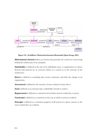 D-8
Figure 112 - ArchiMate’s Motivation Extension Metamodel (Open Group, 2012)
Motivational element defines an element that provides the context or reason lying
behind the architecture of an enterprise.
Stakeholder is defined as the role of an individual, team, or organization (or classes
thereof) with interests in, or concerns relative to a system or to the outcome of the
architecture.
Driver is defined as something that creates, motivates, and fuels the change in an
organization.
Assessment is defined as the outcome of some analysis of some driver.
Goal is defined as an end state that a stakeholder intends to achieve.
Requirement is defined as a statement of need that must be realized by a system.
Constraint is defined as a restriction on the way in which a system is realized.
Principle is defined as a normative property of all systems in a given context, or the
way in which they are realized.
 