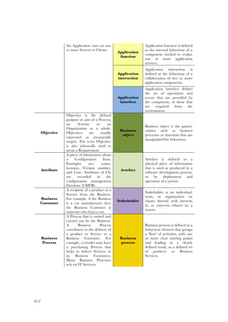 G-2
An Application runs on one
or more Servers or Clients.
Application
function
Application function is defined
as the internal behaviour of a
component needed to realize
one or more application
services.
Application
interaction
Application interaction is
defined as the behaviour of a
collaboration of two or more
application components.
Application
interface
Application interface defines
the set of operations and
events that are provided by
the component, or those that
are required from the
environment.
Objective
Objective is the defined
purpose or aim of a Process,
an Activity or an
Organization as a whole.
Objectives are usually
expressed as measurable
targets. The term Objective
is also informally used to
mean a Requirement.
Business
object
Business object is the passive
entities such as business
processes or functions that are
manipulated by behaviour.
Attribute
A piece of information about
a Configuration Item.
Examples are: name,
location, Version number,
and Cost. Attributes of CIs
are recorded in the
configuration management
Database (CMDB).
Artefact
Artefact is defined as a
physical piece of information
that is used or produced in a
software development process,
or by deployment and
operation of a system.
Business
Customer
A recipient of a product or a
Service from the Business.
For example, if the Business
is a car manufacturer then
the Business Customer is
someone who buys a car.
Stakeholder
Stakeholder is an individual,
team, or organization (or
classes thereof) with interests
in, or concerns relative to, a
system.
Business
Process
A Process that is owned and
carried out by the Business.
A Business Process
contributes to the delivery of
a product or Service to a
Business Customer. For
example, a retailer may have
a purchasing Process that
helps to deliver Services to
its Business Customers.
Many Business Processes
rely on IT Services.
Business
process
Business process is defined as a
behaviour element that groups
a 'flow' of activities, with one
or more clear starting points
and leading to a clearly
defined result, as a defined set
of products or Business
Services.
 