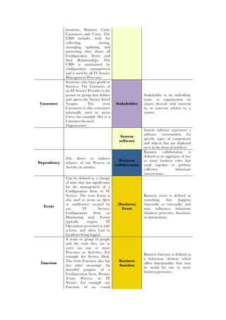 locations, Business Units,
Customers and Users. The
CMS includes tools for
collecting, storing,
managing, updating, and
presenting data about all
Configuration Items and
their Relationships. The
CMS is maintained by
configuration management
and is used by all IT Service
Management Processes.
Customer
Someone who buys goods or
Services. The Customer of
an IT Service Provider is the
person or group that defines
and agrees the Service Level
Targets. The term
Customers is also sometimes
informally used to mean
Users, for example 'this is a
Customer-focused
Organization'.
Stakeholder
Stakeholder is an individual,
team, or organization (or
classes thereof) with interests
in, or concerns relative to, a
system.
System
software
System software represents a
software environment for
specific types of components
and objects that are deployed
on it in the form of artefacts.
Dependency
The direct or indirect
reliance of one Process or
Activity on another.
Business
collaboration
Business collaboration is
defined as an aggregate of two
or more business roles that
work together to perform
collective behaviour
(interactions).
Event
Can be defined as a change
of state that has significance
for the management of a
Configuration Item or IT
Service. The term Event is
also used to mean an Alert
or notification created by
any IT Service,
Configuration Item or
Monitoring tool. Events
typically require IT
Operations personnel to take
actions, and often lead to
Incidents being logged.
(Business)
Event
Business event is defined as
something that happens
(internally or externally) and
may influences behaviour
(business processes, functions,
or interactions).
Function
A team or group of people
and the tools they use to
carry out one or more
Processes or Activities. For
example the Service Desk.
The term Function also has
two other meanings: An
intended purpose of a
Configuration Item, Person,
Team, Process, or IT
Service. For example one
Function of an e-mail
Business
function
Business function is defined as
a behaviour element which
offers functionality that may
be useful for one or more
business processes.
 