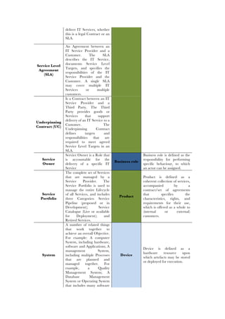 deliver IT Services, whether
this is a legal Contract or an
SLA.
Service Level
Agreement
(SLA)
An Agreement between an
IT Service Provider and a
Customer. The SLA
describes the IT Service,
documents Service Level
Targets, and specifies the
responsibilities of the IT
Service Provider and the
Customer. A single SLA
may cover multiple IT
Services or multiple
customers.
Underpinning
Contract (UC)
Is a Contract between an IT
Service Provider and a
Third Party. The Third
Party provides goods or
Services that support
delivery of an IT Service to a
Customer. The
Underpinning Contract
defines targets and
responsibilities that are
required to meet agreed
Service Level Targets in an
SLA.
Service
Owner
Service Owner is a Role that
is accountable for the
delivery of a specific IT
Service
Business role
Business role is defined as the
responsibility for performing
specific behaviour, to which
an actor can be assigned.
Service
Portfolio
The complete set of Services
that are managed by a
Service Provider. The
Service Portfolio is used to
manage the entire Lifecycle
of all Services, and includes
three Categories: Service
Pipeline (proposed or in
Development); Service
Catalogue (Live or available
for Deployment); and
Retired Services.
Product
Product is defined as a
coherent collection of services,
accompanied by a
contract/set of agreements
that specifies the
characteristics, rights, and
requirements for their use,
which is offered as a whole to
(internal or external)
customers.
System
A number of related things
that work together to
achieve an overall Objective.
For example: A computer
System, including hardware,
software and Applications; A
management System,
including multiple Processes
that are planned and
managed together. For
example, a Quality
Management System; A
Database Management
System or Operating System
that includes many software
Device
Device is defined as a
hardware resource upon
which artefacts may be stored
or deployed for execution.
 