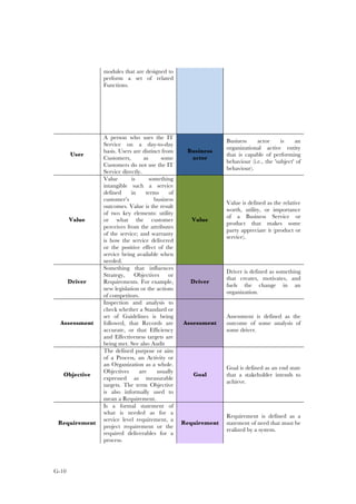 G-10
modules that are designed to
perform a set of related
Functions.
User
A person who uses the IT
Service on a day-to-day
basis. Users are distinct from
Customers, as some
Customers do not use the IT
Service directly.
Business
actor
Business actor is an
organizational active entity
that is capable of performing
behaviour (i.e., the 'subject' of
behaviour).
Value
Value is something
intangible such a service
defined in terms of
customer’s business
outcomes. Value is the result
of two key elements: utility
or what the customer
perceives from the attributes
of the service; and warranty
is how the service delivered
or the positive effect of the
service being available when
needed.
Value
Value is defined as the relative
worth, utility, or importance
of a Business Service or
product that makes some
party appreciate it (product or
service).
Driver
Something that influences
Strategy, Objectives or
Requirements. For example,
new legislation or the actions
of competitors.
Driver
Driver is defined as something
that creates, motivates, and
fuels the change in an
organization.
Assessment
Inspection and analysis to
check whether a Standard or
set of Guidelines is being
followed, that Records are
accurate, or that Efficiency
and Effectiveness targets are
being met. See also Audit
Assessment
Assessment is defined as the
outcome of some analysis of
some driver.
Objective
The defined purpose or aim
of a Process, an Activity or
an Organization as a whole.
Objectives are usually
expressed as measurable
targets. The term Objective
is also informally used to
mean a Requirement.
Goal
Goal is defined as an end state
that a stakeholder intends to
achieve.
Requirement
Is a formal statement of
what is needed as for a
service level requirement, a
project requirement or the
required deliverables for a
process.
Requirement
Requirement is defined as a
statement of need that must be
realized by a system.
 