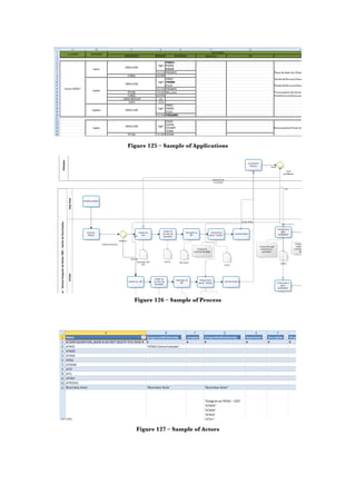 Figure 125 – Sample of Applications
Figure 126 – Sample of Process
Figure 127 – Sample of Actors
 