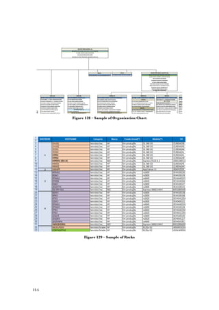 H-6
Figure 128 – Sample of Organization Chart
Figure 129 – Sample of Racks
 