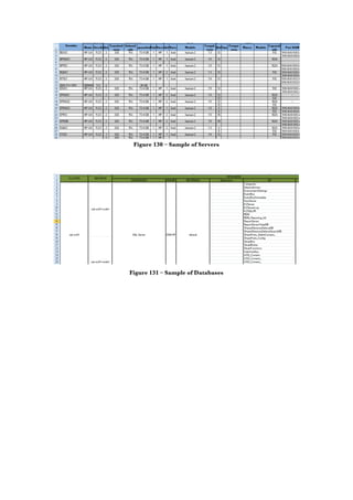 Figure 130 – Sample of Servers
Figure 131 – Sample of Databases
 