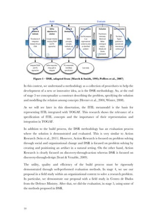 10
Figure 1 – DSR, adapted from (March & Smith, 1995; Peffers et al., 2007)
In this context, we understand a methodology as a collection of procedures to help the
development of a new or innovative idea, as is the DSR methodology. So, at the end
of stage 3 we conceptualize a construct describing the problem, specifying the solution
and modelling the relation among concepts (Hevner et al., 2004; Winter, 2008).
As we will see later in this dissertation, the ITIL metamodel is the basis for
representing ITIL integrated with TOGAF. This research shows the relevance of a
specification of ITIL concepts and the importance of their representation and
integration in TOGAF.
In addition to the build process, the DSR methodology has an evaluation process
where the solution is demonstrated and evaluated. This is very similar to Action
Research (Sein et al., 2011). However, Action Research is focused on problem solving
through social and organizational change and DSR is focused on problem solving by
creating and positioning an artifact in a natural setting. On the other hand, Action
Research is clearly focused on discovery-through-action whereas DSR is focused on
discovery-through-design (Iivari & Venable, 2009).
The utility, quality and efficiency of the build process must be rigorously
demonstrated through well-performed evaluation methods. In stage 4, we use our
proposal in a field study within an organizational context to solve a research problem.
In particular, we demonstrate our proposal with a field study in Centro de Dados
from the Defence Ministry. After that, we did the evaluation, in stage 5, using some of
the methods proposed in DSR.
Inference
Theory
HowtoKnowledge
Metrics,AnalysisKnowledge
DisciplinaryKnowledge
Identify
problem &
motivate
The absense of
integration
between EA and
ITSM
Deﬁne
objectives of a
solution
A single initiative
merging TOGAF
and ITIL
approaches
Design &
development
Deﬁne
principles,
concepts,
methods and
models
Demonstration
Use the proposal
in an
organisational
context to solve
an identiﬁed
problem
Evaluation
Practitioners
interviews;
Wand and
Weber
ontological
analysis;
Moody and
Shanks
framework
Communication
This thesis;
Papers
published in
journals and
international
conferences
Integrate TOGAF
and ITIL
approaches
Build Evaluate
Deﬁne requisites;
A key path to
integrate
ITIL metamodel;
ArchiMate
specialization
Case study
2 31 4 5 6
 