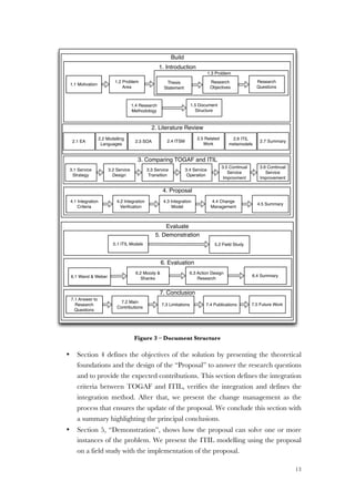 13
Figure 3 – Document Structure
• Section 4 defines the objectives of the solution by presenting the theoretical
foundations and the design of the “Proposal” to answer the research questions
and to provide the expected contributions. This section defines the integration
criteria between TOGAF and ITIL, verifies the integration and defines the
integration method. After that, we present the change management as the
process that ensures the update of the proposal. We conclude this section with
a summary highlighting the principal conclusions.
• Section 5, “Demonstration”, shows how the proposal can solve one or more
instances of the problem. We present the ITIL modelling using the proposal
on a field study with the implementation of the proposal.
Build
3. Proposal
2. Literature Review
2.1 EA
2.2 Modelling
Languages
2.3 SOA
4. Proposal
4.1 Integration
Criteria
4.3 Integration
Model
4.4 Change
Management
Evaluate
5. Demonstration
5.1 ITIL Models 5.2 Field Study
6. Evaluation
6.1 Wand & Weber
6.2 Moody &
Shanks
7. Conclusion
7.2 Main
Contributions
7.5 Future Work
6.3 Action Design
Research
4.2 Integration
Veriﬁcation
7.3 Limitations 7.4 Publications
7.1 Answer to
Research
Questions
1. Introduction
1.1 Motivation
1.2 Problem
Area
1.3 Problem
Thesis
Statement
Research
Objectives
Research
Questions
1. Introduction
1.4 Research
Methodology
1.5 Document
Structure
2.4 ITSM
2.5 Related
Work
2.7 Summary
6.4 Summary
2.6 ITIL
metamodels
4.5 Summary
3. Comparing TOGAF and ITIL
3.1 Service
Strategy
3.3 Service
Transition
3.4 Service
Operation
3.2 Service
Design
3.5 Continual
Service
Improvment
3.6 Continual
Service
Improvement
 