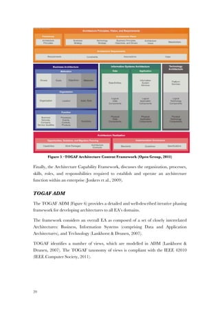 20
Figure 5 –TOGAF Architecture Content Framework (Open Group, 2011)
Finally, the Architecture Capability Framework, discusses the organization, processes,
skills, roles, and responsibilities required to establish and operate an architecture
function within an enterprise (Jonkers et al., 2009).
TOGAF ADM
The TOGAF ADM (Figure 6) provides a detailed and well-described iterative phasing
framework for developing architectures to all EA’s domains.
The framework considers an overall EA as composed of a set of closely interrelated
Architectures: Business, Information Systems (comprising Data and Application
Architectures), and Technology (Lankhorst & Drunen, 2007).
TOGAF identifies a number of views, which are modelled in ADM (Lankhorst &
Drunen, 2007). The TOGAF taxonomy of views is compliant with the IEEE 42010
(IEEE Computer Society, 2011).
 