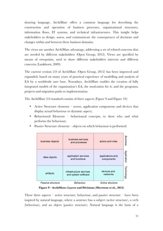 33
drawing language, ArchiMate offers a common language for describing the
construction and operation of business processes, organizational structures,
information flows, IT systems, and technical infrastructures. This insight helps
stakeholders to design, assess, and communicate the consequences of decisions and
changes within and between these business domains.
The views are another ArchiMate advantage, addressing a set of related concerns that
are needed by different stakeholders (Open Group, 2012). Views are specified by
means of viewpoints, used to show different stakeholders interests and different
concerns (Lankhorst, 2009).
The current version 2.0 of ArchiMate (Open Group, 2012) has been improved and
expanded, based on many years of practical experience of modelling and analysis of
EA by a worldwide user base. Nowadays, ArchiMate enables the creation of fully
integrated models of the organization’s EA, the motivation for it, and the programs,
projects and migration paths to implementation.
The ArchiMate 2.0 standard consists of three aspects (Figure 9 and Figure 10):
• Active Structure elements – actors, application components and devices that
display actual behaviour or dynamic aspect;
• Behavioural Elements – behavioural concepts, to show who and what
performs the behaviour;
• Passive Structure elements – objects on which behaviour is performed.
Figure 9 – ArchiMate: Layers and Divisions (Meertens et al., 2012)
These three aspects – active structure, behaviour, and passive structure – have been
inspired by natural language, where a sentence has a subject (active structure), a verb
(behaviour), and an object (passive structure). Natural language is the basis of a
Conceitos Gerais
TSMC 2011
25
 