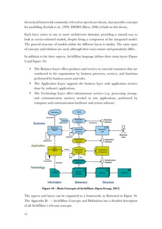 34
theoretical framework commonly referred as speech-act theory, that provides concepts
for modelling (Eertink et al., 1999). DEMO (Dietz, 2006) is built on this theory.
Each layer caters to one or more architecture domains, providing a natural way to
look at service-oriented models, despite being a component of the integrated model.
The general structure of models within the different layers is similar. The same types
of concepts and relations are used, although their exact nature and granularity differ.
In addition to the three aspects, ArchiMate language defines three main layers (Figure
9 and Figure 10):
• The Business Layer offers products and services to external customers that are
conducted in the organization by business processes, services, and functions
performed by business actors and roles.
• The Application Layer supports the business layer with application services
done by (software) applications.
• The Technology Layer offers infrastructure services (e.g., processing, storage,
and communication services) needed to run applications, performed by
computer and communication hardware and system software.
Figure 10 – Main Concepts of ArchiMate (Open Group, 2012)
The aspects and layers can be organized as a framework, as illustrated in Figure 10.
The Appendix D – - ArchiMate Concepts and Definitions has a detailed description
of all ArchiMate’s relevant concepts.
 
