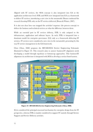 52
Aligned with IT services, the SOA concept is also integrated into EA at the
application architecture level. ITIL and SOA were integrated into EA as a framework
to deliver IT services, introducing a new view in the metamodel. Braun conducted his
research focusing ITIL only on the IT services delivered (Braun & Winter, 2007).
It is also not clear how was mapped the activities' sequence (the process concept) to
deliver the business and technical services or what the difference between them.
While an essential part in IT services delivery, ITIL is only assigned to the
infrastructure, application and software layers. As such, ITIL is integrated into a
dominant model for enterprise governance (EA) only as a framework delivering IT
services. IT services were considered a new view in the metamodel, presenting by this
way IT service management in the EA framework.
Chen (Chen, 2008) proposes the BITAM-SOA Service Engineering Schematic
illustrated in Figure 23. This research aims to answer business-IT alignment needs
developing a model through top-down or bottom-up approaches. This business-IT
alignment via architecture is integrated with SOA to develop a service-based system.
Figure 23 - BITAM-SOA Service Engineering Schematic (Chen, 2008)
EA is considered the principal structural mechanism for enterprise design from the IT
perspective, whereas ITIL is mainly considered to support IT namely through Service
Support and Service Delivery activities.
 