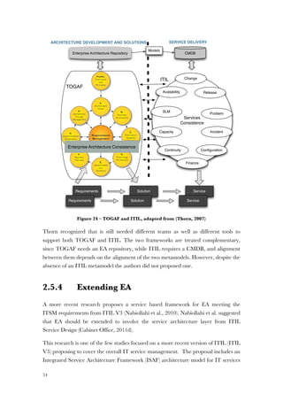 54
Figure 24 – TOGAF and ITIL, adapted from (Thorn, 2007)
Thorn recognized that is still needed different teams as well as different tools to
support both TOGAF and ITIL. The two frameworks are treated complementary,
since TOGAF needs an EA repository, while ITIL requires a CMDB, and alignment
between them depends on the alignment of the two metamodels. However, despite the
absence of an ITIL metamodel the authors did not proposed one.
2.5.4 Extending EA
A more recent research proposes a service based framework for EA meeting the
ITSM requirements from ITIL V3 (Nabiollahi et al., 2010). Nabiollahi et al. suggested
that EA should be extended to involve the service architecture layer from ITIL
Service Design (Cabinet Office, 2011d).
This research is one of the few studies focused on a more recent version of ITIL (ITIL
V3) proposing to cover the overall IT service management. The proposal includes an
Integrated Service Architecture Framework (ISAF) architecture model for IT services
Services
Consistence
www.via-nova-architectura.org March 2007 3
Enterprise
Continuum
Resource
Base
Figure 1. TOGAF [The Open Group, 2006].
TOGAF Architecture Development Method
Central to the discussion in this paper is TOGAF’s Architecture Development Method (ADM).
The framework considers an overall Enterprise Architecture as composed of a set of closely in-
terrelated Architectures: Business Architecture, Information Systems Architecture (comprising
Data Architecture and Application Architecture), and Technology (IT) Architecture. ADM is con-
sidered to be the core of TOGAF, and consists of a stepwise cyclic iterative approach for the
development of the overall enterprise architecture (Figure 2).
Figure 2. TOGAF ADM development process [The Open Group, 2006].
Requirements
Requirements
Solution
Solution
Service
Service
Enterprise Architecture Repository
ARCHITECTURE DEVELOPMENT AND SOLUTIONS
TOGAF
Enterprise Architecture Consistence
Problem
Incident
Conﬁguration
Capacity
Continuity
Availability
Change
Release
SLM
Finance
CMDB
SERVICE DELIVERY
ITIL
Models
 