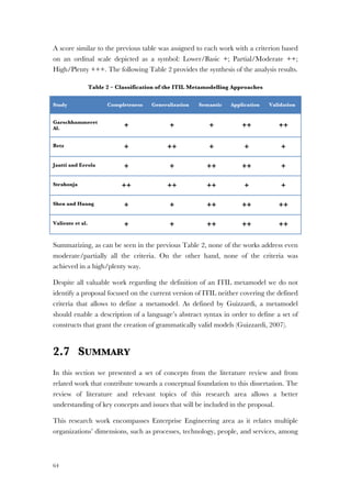 64
A score similar to the previous table was assigned to each work with a criterion based
on an ordinal scale depicted as a symbol: Lower/Basic +; Partial/Moderate ++;
High/Plenty +++. The following Table 2 provides the synthesis of the analysis results.
Table 2 – Classification of the ITIL Metamodelling Approaches
Study Completeness Generalization Semantic Application Validation
Garschhammeret
Al. + + + ++ ++
Betz + ++ + + +
Jantti and Eerola + + ++ ++ +
Strahonja ++ ++ ++ + +
Shen and Huang + + ++ ++ ++
Valiente et al. + + ++ ++ ++
Summarizing, as can be seen in the previous Table 2, none of the works address even
moderate/partially all the criteria. On the other hand, none of the criteria was
achieved in a high/plenty way.
Despite all valuable work regarding the definition of an ITIL metamodel we do not
identify a proposal focused on the current version of ITIL neither covering the defined
criteria that allows to define a metamodel. As defined by Guizzardi, a metamodel
should enable a description of a language’s abstract syntax in order to define a set of
constructs that grant the creation of grammatically valid models (Guizzardi, 2007).
2.7 SUMMARY
In this section we presented a set of concepts from the literature review and from
related work that contribute towards a conceptual foundation to this dissertation. The
review of literature and relevant topics of this research area allows a better
understanding of key concepts and issues that will be included in the proposal.
This research work encompasses Enterprise Engineering area as it relates multiple
organizations’ dimensions, such as processes, technology, people, and services, among
 