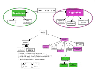 ASE'11 (short paper) | PDF