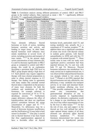 Thyroid trace elements | PDF