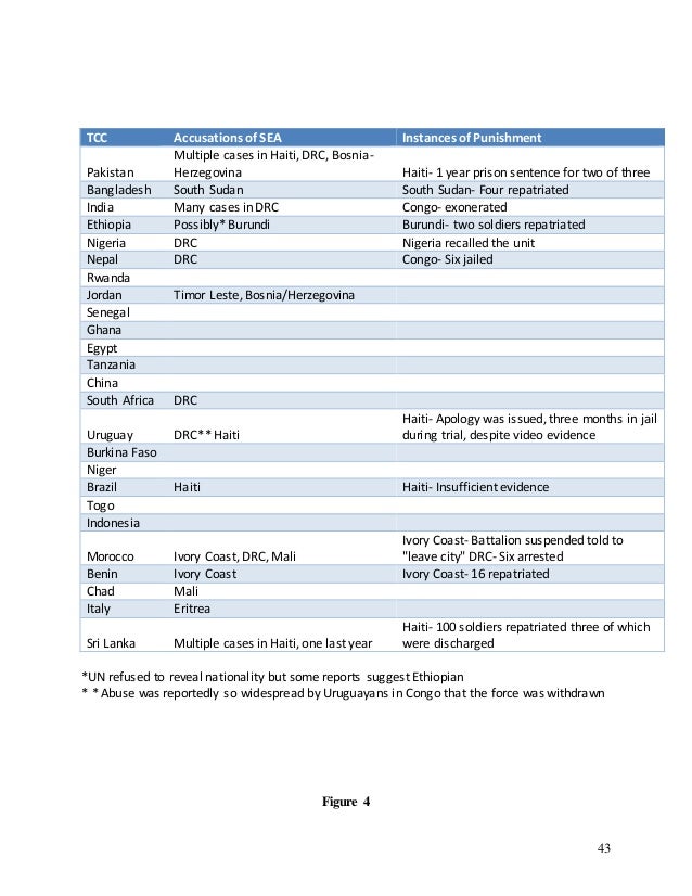 United nations peacekeeping force image