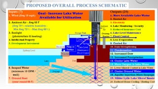 PROPOSED OVERALL PROCESS SCHEMATIC
 