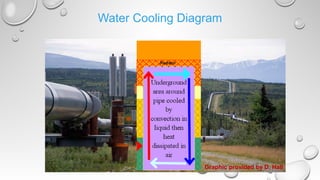 Water Cooling Diagram
Graphic provided by D. Hall
 