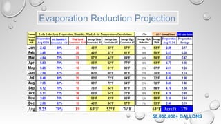 Evaporation Reduction Projection
50,000,000+ GALLONS
 