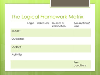 The Logical Framework Matrix
Logic Indicators Sources of
Verification
Assumptions/
Risks
Impact
Outcomes
Outputs
Activities
Pre-
conditions
 