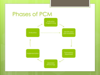 Phases of PCM
Indicative
Programming
Identification
(pre-feasibility)
Formulation
(Appraisal)
Appraisal
(Financing)
Implementation
Evaluation
 