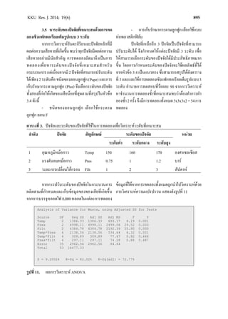 895KKU Res. J. 2014; 19(6)
3.5 หาระดับของปจจัยที่เหมาะสมดวยการทด
ลองเชิงแฟกทอเรียลเต็มรูปแบบ 3 ระดับ
จากการวิเคราะหอันตรกิริยาและปจจัยหลักที่มี
ผลตอความเสียหายที่เกิดขึ้นพบวาทุกปจจัยมีผลตอความ
เสียหายอยางมีนัยสําคัญ การทดลองถัดมาจึงเปนการ
ทดลองเพื่อหาระดับของปจจัยที่เหมาะสมสําหรับ
กระบวนการแตเนื่องจากมี2ปจจัยที่สามารถปรับระดับ
ไดเพียง2ระดับคือชนิดของลอนลูกฟูก(Pape)และการ
เก็บรักษากระดาษลูกฟูก (Plas) จึงเลือกระดับของปจจัย
ทั้งสองที่กอใหเกิดของเสียนอยที่สุดตามที่สรุปในหัวขอ
3.4 ดังนี้
- ชนิดของลอนลูกฟูก เลือกใชกระดาษ
ลูกฟูก ลอน F
- การเก็บรักษากระดาษลูกฟูกเลือกใชแบบ
หอพลาสติกฟลม
ปจจัยที่เหลืออีก 3 ปจจัยเปนปจจัยที่สามารถ
ปรับระดับได จึงกําหนดใหแตละปจจัยมี 3 ระดับ เพื่อ
ใหสามารถเลือกระดับของปจจัยไดมีประสิทธิภาพมาก
ขึ้น โดยการกําหนดระดับของปจจัยจะใชผลลัพธที่ได
จากหัวขอ 3.4 เปนแนวทาง ซึ่งสามารถสรุปไดดังตาราง
ที่3และและใชการทดลองเชิงแฟกทอเรียลเต็มรูปแบบ3
ระดับ อํานาจการทดสอบที่รอยละ 90 จากการวิเคราะห
หาจํานวนการทดลองซํ้าที่เหมาะสมพบวาตองทําการทํา
ลองซํ้า2ครั้งจึงมีการทดลองทั้งหมด3x3x3x2=54การ
ทดลอง
ตารางที่ 3. ปจจัยและระดับของปจจัยที่ใชในการทดลองเพื่อวิเคราะหระดับที่เหมาะสม
ลําดับ ปจจัย สัญลักษณ ระดับของปจจัย หนวย
ระดับตํ่า ระดับกลาง ระดับสูง
1 อุณหภูมิหมอกาว Temp 150 160 170 องศาเซลเซียส
2 แรงดันลมหมอกาว Pres 0.75 1 1.2 บาร
3 ระยะการเปลี่ยนไสกรอง Filt 1 2 3 สัปดาห
จากการปรับระดับของปจจัยในกระบวนการ
ผลิตตามที่กําหนดและเก็บขอมูลของของเสียที่เกิดขึ้น
จากการบรรจุหลอดไฟ8,000หลอดในแตละการทดลอง
ขอมูลที่ไดจากการทดลองทั้งหมดถูกนําไปวิเคราะหดวย
การวิเคราะหความแปรปรวน แสดงดังรูปที่ 11
รูปที่ 11. ผลการวิเคราะห ANOVA
 