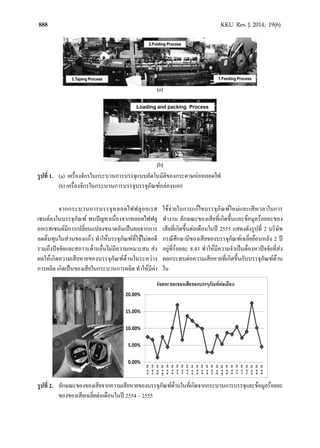 888 KKU Res. J. 2014; 19(6)
รูปที่ 1. (a) เครื่องจักรในกระบวนการบรรจุแบบอัตโนมัติของกระดาษหอหลอดไฟ
(b) เครื่องจักรในกระบวนการบรรจุบรรจุภัณฑกลองนอก
จากกระบวนการบรรจุหลอดไฟฟลูออเรส
เซนตลงในบรรจุภัณฑ พบปญหาเนื่องจากหลอดไฟฟลู
ออเรสเซนตมีการเปลี่ยนแปลงขนาดอันเปนผลจากการ
ลดตนทุนในสวนของแกว ทําใหบรรจุภัณฑที่ใชไมพอดี
รวมถึงปจจัยและสภาวะดานอื่นไมมีความเหมาะสม สง
ผลใหเกิดความเสียหายของบรรจุภัณฑดานในระหวาง
การผลิต เกิดเปนของเสียในกระบวนการผลิต ทําใหมีคา
ใชจายในการแกไขบรรจุภัณฑใหมและเสียเวลาในการ
ทํางาน ลักษณะของเสียที่เกิดขึ้นและขอมูลรอยละของ
เสียที่เกิดขึ้นตอเดือนในป 2555 แสดงดังรูปที่ 2 บริษัท
กรณีศึกษามีของเสียของบรรจุภัณฑเฉลี่ยยอนหลัง 2 ป
อยูที่รอยละ 8.43 ทําใหมีความจําเปนตองหาปจจัยที่สง
ผลกระทบตอความเสียหายที่เกิดขึ้นกับบรรจุภัณฑดาน
ใน
รูปที่ 2. ลักษณะของของเสียจากความเสียหายของบรรจุภัณฑดานในที่เกิดจากกระบวนการบรรจุและขอมูลรอยละ
ของของเสียเฉลี่ยตอเดือนในป 2554 – 2555
 