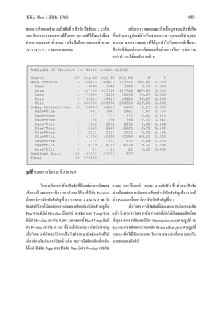 893KKU Res. J. 2014; 19(6)
จากการกําหนดจํานวนปจจัยที่5ปจจัยปจจัยละ2ระดับ
และอํานาจการทดสอบที่รอยละ 90 ผลที่ไดพบวาตอง
ทําการทดลองซํ้าทั้งหมด 2 ครั้ง จึงมีการทดลองทั้งหมด
2x2x2x2x2x2 = 64 การทดลอง
แตละการทดลองจะเก็บขอมูลของเสียที่เกิด
ขึ้นกับบรรจุภัณฑดานในจากการบรรจุหลอดไฟ 8,000
หลอด ผลการทดลองที่ไดถูกนําไปวิเคราะหเพื่อหา
ปจจัยที่มีผลตอการเกิดของเสียดวยการวิเคราะหความ
แปรปรวน ไดผลดังภาพที่ 9
รูปที่ 9. ผลการวิเคราะห ANOVA
ในการวิเคราะหหาปจจัยที่มีผลตอการเกิดของ
เสียจะเริ่มจากการพิจารณาอันตรกิริยาที่มีคา P-value
นอยกวาระดับนัยสําคัญที่0.1จากตารางANOVAพบวา
อันตรกิริยาที่มีผลตอการเกิดของเสียอยางมีนัยสําคัญคือ
Plas*Filtที่มีคาP-valueนอยกวา0.0001และTemp*Filt
ที่มีคาP-valueเทากับ0.004นอกจากนี้Plas*Tempยังมี
คา P-value เทากับ 0.102 ซึ่งใกลเคียงกับระดับนัยสําคัญ
เมื่อวิเคราะหอันตรกิริยาแลว จึงพิจารณาปจจัยหลักที่ไม
เกี่ยวของกับอันตรกิริยาขางตน พบวาปจจัยหลักที่เหลือ
ไดแก ปจจัย Pape และปจจัย Pres มีคา P-value เทากับ
0.080 และนอยกวา 0.0001 ตามลําดับ ซึ่งทั้งสองปจจัย
ตางมีผลตอการเกิดของเสียอยางมีนัยสําคัญเนื่องจากมี
คา P-value นอยกวาระดับนัยสําคัญที่ 0.1
เมื่อวิเคราะหปจจัยที่มีผลตอการเกิดของเสีย
แลวจึงทําการวิเคราะหหาระดับที่กอใหเกิดของเสียนอย
ที่สุดจากกราฟอันตรกิริยา(Interactionplot)ตามรูปที่10
(a)และกราฟผลกระทบหลัก(Maineffectplot)ตามรูปที่
10(b)เพื่อใชเปนแนวทางในการหาระดับที่เหมาะสมใน
การทดลองถัดไป
 