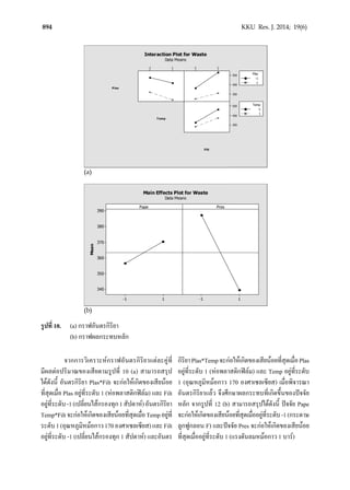 894 KKU Res. J. 2014; 19(6)
รูปที่ 10. (a) กราฟอันตรกิริยา
(b) กราฟผลกระทบหลัก
จากการวิเคราะหกราฟอันตรกิริยาแตละคูที่
มีผลตอปริมาณของเสียตามรูปที่ 10 (a) สามารถสรุป
ไดดังนี้ อันตรกิริยา Plas*Filt จะกอใหเกิดของเสียนอย
ที่สุดเมื่อ Plas อยูที่ระดับ 1 (หอพลาสติกฟลม) และ Filt
อยูที่ระดับ-1(เปลี่ยนไสกรองทุก1สัปดาห)อันตรกิริยา
Temp*Filtจะกอใหเกิดของเสียนอยที่สุดเมื่อTempอยูที่
ระดับ1(อุณหภูมิหมอกาว170องศาเซลเซียส)และFilt
อยูที่ระดับ -1 (เปลี่ยนไสกรองทุก 1 สัปดาห) และอันตร
กิริยาPlas*Tempจะกอใหเกิดของเสียนอยที่สุดเมื่อPlas
อยูที่ระดับ 1 (หอพลาสติกฟลม) และ Temp อยูที่ระดับ
1 (อุณหภูมิหมอกาว 170 องศาเซลเซียส) เมื่อพิจารณา
อันตรกิริยาแลว จึงศึกษาผลกระทบที่เกิดขึ้นของปจจัย
หลัก จากรูปที่ 12 (b) สามารถสรุปไดดังนี้ ปจจัย Pape
จะกอใหเกิดของเสียนอยที่สุดเมื่ออยูที่ระดับ-1(กระดาษ
ลูกฟูกลอน F) และปจจัย Pres จะกอใหเกิดของเสียนอย
ที่สุดเมื่ออยูที่ระดับ 1 (แรงดันลมหมอกาว 1 บาร)
 