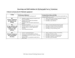© 2001 Marine Advanced Technology Education Center
Knowledge and Skill Guidelines for Hydrographic Survey Technicians
Critical work function D: Maintain equipment
TASK Performance Indicators
How do we know when the task is performed well?
Technical Knowledge and Skills
What hydrographic survey technicians need to know and/or be able to do
in order to perform this task well
D1.
Prepare equipment
for shipment and
storage
• Equipment is properly prepared for shipment to and
from job site/platform.
• Equipment arrives at/departs from destination
undamaged and on time.
• Equipment is safely crane-lifted on and off survey
platform.
• Ability to pack sensitive electronic equipment for shipment
• Knowledge of shipping procedures
• Knowledge of crane operations
D2.
Set up, maintain, and
configure computer
hardware and
software
• Instructions are followed.
• Peripherals interface successfully with computer.
• Necessary software is installed, upgraded, and
uninstalled.
• System back-ups are performed.
• Ability to read and understand instruction manuals
• Knowledge of computer hardware and peripherals
• Knowledge of Internet protocols and connectivity
• Knowledge of common operating systems
D3.
Maintain equipment
and consumables
inventory
• Inventory is maintained adequately.
• Inventory systems and procedures are followed.
• Consumables are ordered well in advance of reaching
critical shortages.
• Ordering of parts is accomplished smoothly and in a
timely manner.
• Ability to maintain an inventory of consumables
• Knowledge of inventory systems
• Knowledge of procurement systems/procedures
• Knowledge of equipment consumption rates
• Knowledge of part nomenclature
 
