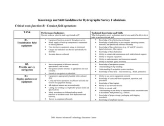 © 2001 Marine Advanced Technology Education Center
Knowledge and Skill Guidelines for Hydrographic Survey Technicians
Critical work function B: Conduct field operations
TASK Performance Indicators
How do we know when the task is performed well?
Technical Knowledge and Skills
What hydrographic survey technicians need to know and/or be able to do in
order to perform this task well
B1.
Troubleshoot field
equipment
• Equipment functions properly throughout survey.
• Ready supply of back-up components is maintained
on survey platform.
• Time lost due to equipment outage is minimized.
• Gauges and indicators are checked periodically for
accuracy.
• Accurate data are collected.
• Knowledge of troubleshooting techniques
• Knowledge of and ability to use computer operating systems,
networks, and specialized software efficiently
• Knowledge of basic electronics (e.g., AC and DC circuitry,
digital electronics, fiber optics)
• Knowledge of basic hydraulics
• Ability to contact and communicate well with technical support
• Ability to integrate equipment
• Ability to read schematics and instruction manuals
• Ability to maintain spares inventory
B2.
Provide survey
navigation
• Survey navigation is delivered correctly,
appropriately, and on time.
• Navigation systems interface is appropriate and used
correctly.
• Hazards to navigation are identified.
• Knowledge of navigation systems
• Understanding of ship handling
• Understanding of navigation system interfaces
• Knowledge of local area – local terrain (e.g., shoals, pinnacles)
B3.
Deploy and recover
equipment
• Equipment is appropriately handled while onboard
ship.
• Crane and boom operations are efficient and safe and
result in no equipment damage.
• All deployed sensors are recovered safely.
• Cutting and welding is completed to project needs and
specifications.
• Safety procedures are followed and no unsafe
practices or accidents result from deployment and
recovery.
• Survey is completed efficiently.
• Ability to use survey equipment correctly
• Knowledge of crane and boom equipment, operation, and
procedures
• Knowledge of hand signals
• Ability to use mechanical tools
• Ability to cut and weld
• Understanding of and ability to implement safety and health rules
in accordance with permits (e.g., OSHA)
• Knowledge of proper storage, packaging, and shipping
procedures
• Knowledge of shipboard layouts
 