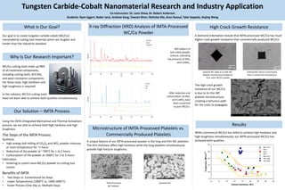 Tungsten Carbide-Cobalt Nanomaterial Research and Industry Application
Co-Instructors: Dr. Leon Shaw, Dr. Robert Anderson
Students: Ryan Eggert, Bader Jarai, Andrew Kang, Fawzan Khan, Nicholas Ma, Anas Rasoul, Tyler Seppala, Xiajing Wang
Our goal is to create tungsten carbide-cobalt (WC/Co)
nanomaterial cutting tool materials which are tougher and
harder than the industrial standard
XRD pattern of
ball milled powder
mixture, indicating
the presence of WO3
and CoWO4.
After reduction and
carburization, all WO3
and CoWO4 have
been converted
to pure WC/Co.
A unique feature of our IMTA-processed powder is the long and thin WC platelets.
The thin thickness offers high hardness while the long platelets simultaneously
provide high fracture toughness.
IMTA-Processed Equiaxed WC
WC Platelets
A diamond indentation reveals that IMTA-processed WC/Co has much
higher crack growth resistance than commercially produced WC/Co.
Sintered WC-18wt.% Co with WC Sintered WC-5wt.% Co purchased
platelet microstructure produced from a commercial manufacturer
from nano-WC/Co powder
The high crack growth
resistance of our WC/Co
is due to its thin WC
platelet microstructure,
creating a torturous path
for the crack to propagate.
While commercial WC/Co has failed to achieve high hardness and
high toughness simultaneously, our IMTA-processed WC/Co has
achieved both qualities.
WC/Co cutting tools make up 98%
of all hardmetal components,
including cutting tools, drill bits,
and wear-resistance components.
For these tools, high hardness and
high toughness is required.
In the industry, WC/Co cutting tools
have not been able to achieve both qualities simultaneously.
Using the IMTA (Integrated Mechanical and Thermal Activation)
process, we are able to achieve both high hardness and high
toughness.
The Steps of the IMTA Process
Synthesis
• High energy ball milling of CO3O4 and WO3 powder mixtures
at room temperature for ~2 hours
• Reduction of the powder at ~700°C for 1 to 2 hours
• Carburization of the powder at 1000°C for 1 to 3 hours
Fabrication
• Sintering to covert nano-WC/Co powder to cutting tool
inserts
Benefits of IMTA
• Two Steps vs. Conventional Six Steps
• Lower Temperatures (1000°C vs. 1400-1600°C)
• Faster Process (One Day vs. Multiple Days)
5
10
15
20
25
30
6 8 10 12 14 16 18 20 22
Vickers Hardness, GPa
Toughness,MPa.m
1/2
What Is Our Goal?
Why Is Our Research Important?
Our Solution – IMTA Process
X-ray Diffraction (XRD) Analysis of IMTA-Processed
WC/Co Powder
Microstructure of IMTA-Processed Platelets vs.
Commercially Produced Platelets
High Crack Growth Resistance
Results
 