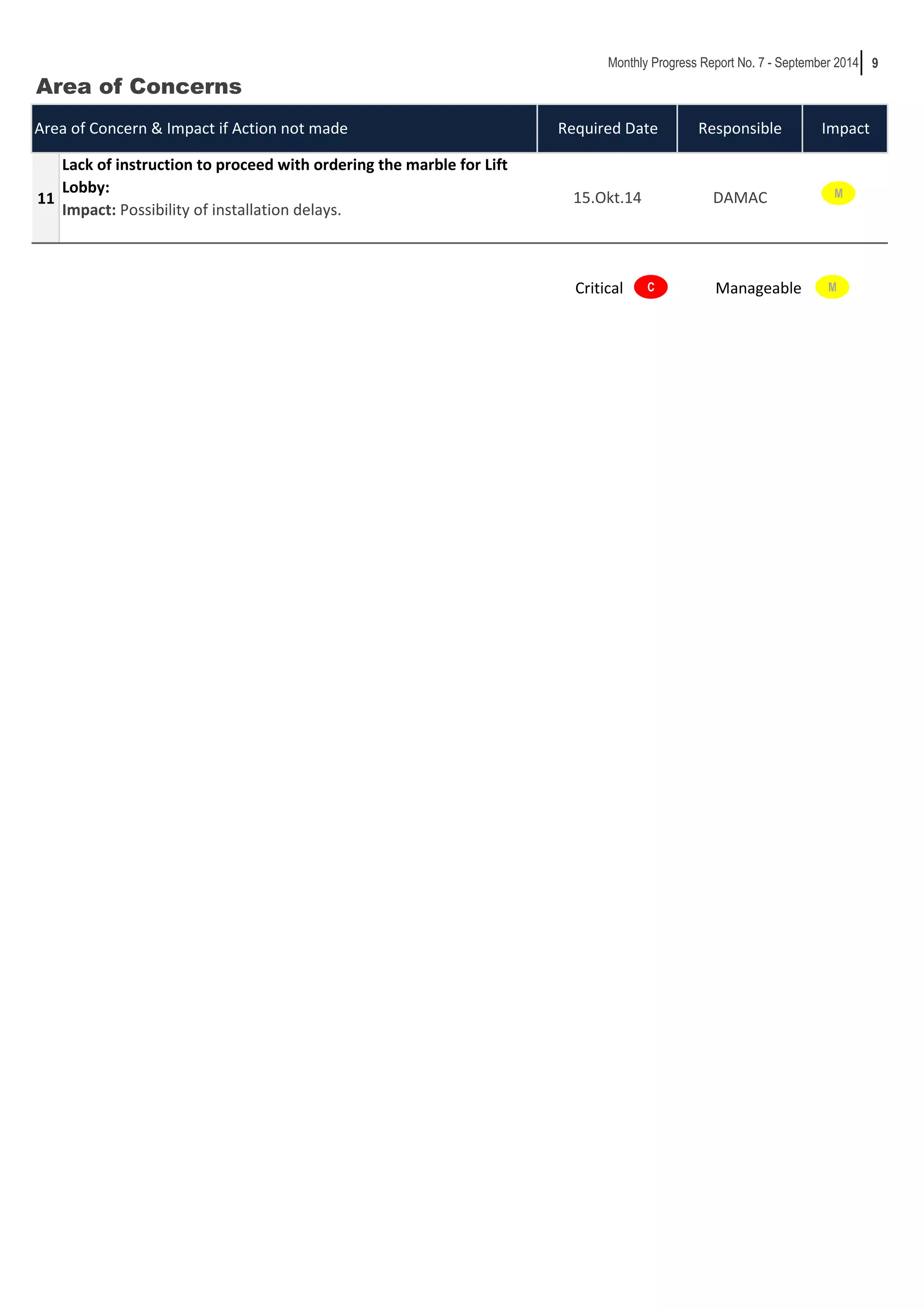 9 
Area of Concerns 
Monthly Progress Report No. 7 - September 2014 
Area of Concern & Impact if Action not made Required Date Responsible Impact 
11 
Critical Manageable 
Lack of instruction to proceed with ordering the marble for Lift 
Lobby: 
Impact: Possibility of installation delays. 
15.Okt.14 DAMAC 
M 
C M 
 