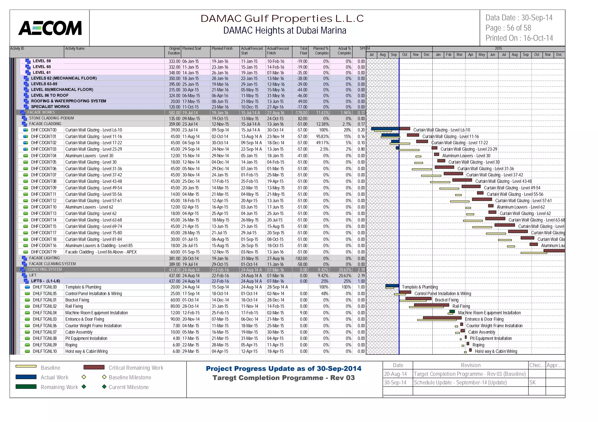 Activity ID Activity Name Original 
Duration 
Planned Start Planned Finish Actual/Forecast 
Start 
Actual/Forecast 
Finish 
Total 
Float 
Planned % 
Complete 
Actual % 
Complete 
SPI 
2014 2015 
LEVEL 59 333.00 06-Jan-15 19-Jan-16 11-Jan-15 10-Feb-16 -19.00 0% 0% 0.00 
LEVEL 60 332.00 11-Jan-15 23-Jan-16 15-Jan-15 14-Feb-16 -19.00 0% 0% 0.00 
LEVEL 61 348.00 14-Jan-15 26-Jan-16 19-Jan-15 07-Mar-16 -35.00 0% 0% 0.00 
LEVELS 62 (MECHANICAL FLOOR) 350.00 18-Jan-15 28-Jan-16 22-Jan-15 13-Mar-16 -38.00 0% 0% 0.00 
LEVELS 63-85 395.00 25-Jan-15 19-Mar-16 29-Jan-15 12-May-16 -39.00 0% 0% 0.00 
LEVEL 85(MECHANICAL FLOOR) 315.00 30-Apr-15 21-Mar-16 05-May-15 15-May-16 -44.00 0% 0% 0.00 
LEVEL 86 TO ROOF 324.00 06-May-15 06-Apr-16 11-May-15 31-May-16 -46.00 0% 0% 0.00 
ROOFING & WATERPROOFING SYSTEM 20.00 17-May-15 08-Jun-15 21-May-15 13-Jun-15 49.00 0% 0% 0.00 
SPECIALIST WORKS 120.00 11-Oct-15 23-Mar-16 10-Dec-15 27-Apr-16 -17.00 0% 0% 0.00 
FACADE WORKS 582.00 19-Jul-14 19-Jan-16 15-Jul-14 A 27-Aug-16 -178.00 11.43% 1.94% 0.17 
STONE CLADDING -PODIUM 135.00 09-May-15 19-Oct-15 13-May-15 24-Oct-15 82.00 0% 0% 0.00 
FACADE CLADDING 359.00 23-Jul-14 12-Nov-15 15-Jul-14 A 13-Jan-16 -51.00 12.38% 2.1% 0.17 
DHFCDGNT00 Curtain Wall Glazing - Level L6-10 39.00 23-Jul-14 09-Sep-14 15-Jul-14 A 30-Oct-14 -57.00 100% 20% 0.20 
DHFCDGNT01 Curtain Wall Glazing - Level 11-16 45.00 11-Aug-14 02-Oct-14 13-Aug-14 A 23-Nov-14 -57.00 95.83% 15% 0.16 
DHFCDGNT02 Curtain Wall Glazing - Level 17-22 45.00 04-Sep-14 30-Oct-14 09-Sep-14 A 18-Dec-14 -57.00 49.17% 5% 0.10 
DHFCDGNT03 Curtain Wall Glazing - Level 23-29 45.00 29-Sep-14 24-Nov-14 22-Sep-14 A 13-Jan-15 -57.00 2.5% 2% 0.80 
DHFCDGNT04 Aluminum Louvers - Level 30 12.00 15-Nov-14 29-Nov-14 05-Jan-15 18-Jan-15 -41.00 0% 0% 0.00 
DHFCDGNT05 Curtain Wall Glazing - Level 30 18.00 12-Nov-14 04-Dec-14 14-Jan-15 04-Feb-15 -51.00 0% 0% 0.00 
DHFCDGNT06 Curtain Wall Glazing - Level 31-36 45.00 05-Nov-14 29-Dec-14 07-Jan-15 01-Mar-15 -51.00 0% 0% 0.00 
DHFCDGNT07 Curtain Wall Glazing - Level 37-42 45.00 30-Nov-14 24-Jan-15 01-Feb-15 25-Mar-15 -51.00 0% 0% 0.00 
DHFCDGNT08 Curtain Wall Glazing - Level 43-48 45.00 25-Dec-14 17-Feb-15 25-Feb-15 19-Apr-15 -51.00 0% 0% 0.00 
DHFCDGNT09 Curtain Wall Glazing - Level 49-54 45.00 20-Jan-15 14-Mar-15 22-Mar-15 13-May-15 -51.00 0% 0% 0.00 
DHFCDGNT11 Curtain Wall Glazing - Level 55-56 14.00 04-Mar-15 21-Mar-15 04-May-15 21-May-15 -51.00 0% 0% 0.00 
DHFCDGNT12 Curtain Wall Glazing - Level 57-61 45.00 18-Feb-15 12-Apr-15 20-Apr-15 13-Jun-15 -51.00 0% 0% 0.00 
DHFCDGNT10 Aluminum Louvers - Level 62 12.00 02-Apr-15 16-Apr-15 03-Jun-15 17-Jun-15 -51.00 0% 0% 0.00 
DHFCDGNT13 Curtain Wall Glazing - Level 62 18.00 04-Apr-15 25-Apr-15 04-Jun-15 25-Jun-15 -51.00 0% 0% 0.00 
DHFCDGNT14 Curtain Wall Glazing - Level 63-68 45.00 26-Mar-15 18-May-15 26-May-15 20-Jul-15 -51.00 0% 0% 0.00 
DHFCDGNT15 Curtain Wall Glazing - Level 69-74 45.00 21-Apr-15 13-Jun-15 21-Jun-15 15-Aug-15 -51.00 0% 0% 0.00 
DHFCDGNT17 Curtain Wall Glazing - Level 75-80 45.00 28-May-15 21-Jul-15 29-Jul-15 20-Sep-15 -51.00 0% 0% 0.00 
DHFCDGNT18 Curtain Wall Glazing - Level 81-84 30.00 01-Jul-15 06-Aug-15 01-Sep-15 08-Oct-15 -51.00 0% 0% 0.00 
DHFCDGNT16 Aluminum Louvers & Cladding - Level 85 18.00 26-Jul-15 15-Aug-15 26-Sep-15 18-Oct-15 -51.00 0% 0% 0.00 
DHFCDGNT19 Facade Cladding - Level 86 Above - APEX 60.00 01-Sep-15 12-Nov-15 03-Nov-15 13-Jan-16 -51.00 0% 0% 0.00 
FACADE LIGHTING 381.00 20-Oct-14 19-Jan-16 31-May-15 27-Aug-16 -182.00 0% 0% 0.00 
FACADE CLEANING SYSTEM 389.00 19-Jul-14 29-Oct-15 01-Oct-14 11-Jan-16 -58.00 0% 0% 0.00 
CONVEYING SYSTEM 437.00 24-Aug-14 22-Feb-16 24-Aug-14 A 07-Mar-16 0.00 9.42% 20.63% 2.19 
LIFT 437.00 24-Aug-14 22-Feb-16 24-Aug-14 A 07-Mar-16 0.00 9.42% 20.63% 2.19 
LIFTS - (L1-L6) 437.00 24-Aug-14 22-Feb-16 24-Aug-14 A 07-Mar-16 0.00 25% 25% 1.00 
DHLFTGNL00 Template & Plumbing 20.00 24-Aug-14 15-Sep-14 24-Aug-14 A 28-Sep-14 A 100% 100% 1.00 
DHLFTGNL05 Control Panel Installation & Wiring 25.00 17-Sep-14 18-Oct-14 01-Oct-14 02-Nov-14 0.00 48% 0% 0.00 
DHLFTGNL01 Bracket Fixing 60.00 01-Oct-14 14-Dec-14 18-Oct-14 28-Dec-14 0.00 0% 0% 0.00 
DHLFTGNL02 Rail Fixing 80.00 28-Oct-14 31-Jan-15 11-Nov-14 14-Feb-15 0.00 0% 0% 0.00 
DHLFTGNL04 Machine Room Equipment Installation 12.00 12-Feb-15 25-Feb-15 17-Feb-15 02-Mar-15 9.00 0% 0% 0.00 
DHLFTGNL03 Entrance & Door Fixing 90.00 20-Nov-14 07-Mar-15 06-Dec-14 21-Mar-15 0.00 0% 0% 0.00 
DHLFTGNL06 Counter Weight Frame Installation 7.00 04-Mar-15 11-Mar-15 18-Mar-15 25-Mar-15 0.00 0% 0% 0.00 
DHLFTGNL07 Cabin Assembly 10.00 05-Mar-15 16-Mar-15 19-Mar-15 30-Mar-15 0.00 0% 0% 0.00 
DHLFTGNL08 Pit Equipment Installation 4.00 17-Mar-15 21-Mar-15 31-Mar-15 04-Apr-15 0.00 0% 0% 0.00 
DHLFTGNL09 Roping 6.00 22-Mar-15 28-Mar-15 05-Apr-15 11-Apr-15 0.00 0% 0% 0.00 
DHLFTGNL10 Hoist way & Cabin Wiring 6.00 29-Mar-15 04-Apr-15 12-Apr-15 18-Apr-15 0.00 0% 0% 0.00 
Jul Aug Sep Oct Nov Dec Jan Feb Mar Apr May Jun Jul Aug Sep Oct Nov Dec 
Curtain Wall Glazing - Level L6-10 
Curtain Wall Glazing - Level 11-16 
Curtain Wall Glazing - Level 17-22 
Curtain Wall Glazing - Level 23-29 
Aluminum Louvers - Level 30 
Curtain Wall Glazing - Level 30 
Curtain Wall Glazing - Level 31-36 
Curtain Wall Glazing - Level 37-42 
Curtain Wall Glazing - Level 43-48 
Curtain Wall Glazing - Level 49-54 
Curtain Wall Glazing - Level 55-56 
Curtain Wall Glazing - Level 57-61 
Aluminum Louvers - Level 62 
Curtain Wall Glazing - Level 62 
Curtain Wall Glazing - Level 63-68 
Curtain Wall Glazing - Level 69-74 
Curtain Wall Glazing - Level 75-80 
Curtain Wall Glazing - Level 81-84 
Aluminum Louvers & Cladding - Level Template & Plumbing 
Control Panel Installation & Wiring 
Bracket Fixing 
Rail Fixing 
Machine Room Equipment Installation 
Entrance & Door Fixing 
Counter Weight Frame Installation 
Cabin Assembly 
Pit Equipment Installation 
Roping 
Hoist way & Cabin Wiring 
DAMAC Gulf Properties L.L.C 
DAMAC Heights at Dubai Marina 
Data Date : 30-Sep-14 
Page : 56 of 58 
Printed On : 16-Oct-14 
Baseline 
Actual Work 
Remaining Work 
Critical Remaining Work 
Baseline Milestone 
Curernt Milestone 
Project Progress Update as of 30-Sep-2014 
Taregt Completion Programme - Rev 03 
Date Revision Chec... Appr... 
20-Aug-14 Target Completion Programme - Rev 03 (Baseline) 
30-Sep-14 Schedule Update - September-14 (Update) SK 
 