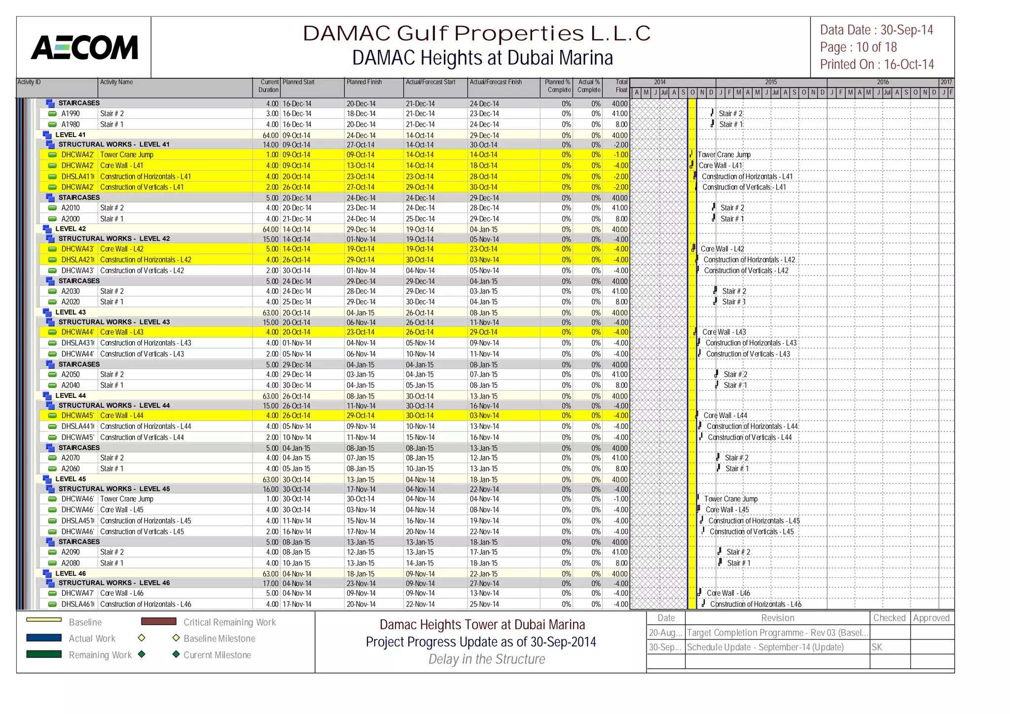 Activity ID Activity Name Current 
Duration 
Planned Start Planned Finish Actual/Forecast Start Actual/Forecast Finish Planned % 
Complete 
Actual % 
Complete 
Total 
Float 
M A M J Jul A S O N D J F M A M J Jul A S O N D J F M A M J Jul A S O N D J F 
STAIRCASES 4.00 16-Dec-14 20-Dec-14 21-Dec-14 24-Dec-14 0% 0% 40.00 
A1990 Stair # 2 3.00 16-Dec-14 18-Dec-14 21-Dec-14 23-Dec-14 0% 0% 41.00 
A1980 Stair # 1 4.00 16-Dec-14 20-Dec-14 21-Dec-14 24-Dec-14 0% 0% 8.00 
LEVEL 41 64.00 09-Oct-14 24-Dec-14 14-Oct-14 29-Dec-14 0% 0% 40.00 
STRUCTURAL WORKS - LEVEL 41 14.00 09-Oct-14 27-Oct-14 14-Oct-14 30-Oct-14 0% 0% -2.00 
DHCWA42120Tower Crane Jump 1.00 09-Oct-14 09-Oct-14 14-Oct-14 14-Oct-14 0% 0% -1.00 
DHCWA42100Core Wall - L41 4.00 09-Oct-14 13-Oct-14 14-Oct-14 18-Oct-14 0% 0% -4.00 
DHSLA41100Construction of Horizontals - L41 4.00 20-Oct-14 23-Oct-14 23-Oct-14 28-Oct-14 0% 0% -2.00 
DHCWA42110Construction of Verticals - L41 2.00 26-Oct-14 27-Oct-14 29-Oct-14 30-Oct-14 0% 0% -2.00 
STAIRCASES 5.00 20-Dec-14 24-Dec-14 24-Dec-14 29-Dec-14 0% 0% 40.00 
A2010 Stair # 2 4.00 20-Dec-14 23-Dec-14 24-Dec-14 28-Dec-14 0% 0% 41.00 
A2000 Stair # 1 4.00 21-Dec-14 24-Dec-14 25-Dec-14 29-Dec-14 0% 0% 8.00 
LEVEL 42 64.00 14-Oct-14 29-Dec-14 19-Oct-14 04-Jan-15 0% 0% 40.00 
STRUCTURAL WORKS - LEVEL 42 15.00 14-Oct-14 01-Nov-14 19-Oct-14 05-Nov-14 0% 0% -4.00 
DHCWA43100Core Wall - L42 5.00 14-Oct-14 19-Oct-14 19-Oct-14 23-Oct-14 0% 0% -4.00 
DHSLA42100Construction of Horizontals - L42 4.00 26-Oct-14 29-Oct-14 30-Oct-14 03-Nov-14 0% 0% -4.00 
DHCWA43110Construction of Verticals - L42 2.00 30-Oct-14 01-Nov-14 04-Nov-14 05-Nov-14 0% 0% -4.00 
STAIRCASES 5.00 24-Dec-14 29-Dec-14 29-Dec-14 04-Jan-15 0% 0% 40.00 
A2030 Stair # 2 4.00 24-Dec-14 28-Dec-14 29-Dec-14 03-Jan-15 0% 0% 41.00 
A2020 Stair # 1 4.00 25-Dec-14 29-Dec-14 30-Dec-14 04-Jan-15 0% 0% 8.00 
LEVEL 43 63.00 20-Oct-14 04-Jan-15 26-Oct-14 08-Jan-15 0% 0% 40.00 
STRUCTURAL WORKS - LEVEL 43 15.00 20-Oct-14 06-Nov-14 26-Oct-14 11-Nov-14 0% 0% -4.00 
DHCWA44100Core Wall - L43 4.00 20-Oct-14 23-Oct-14 26-Oct-14 29-Oct-14 0% 0% -4.00 
DHSLA43100Construction of Horizontals - L43 4.00 01-Nov-14 04-Nov-14 05-Nov-14 09-Nov-14 0% 0% -4.00 
DHCWA44110Construction of Verticals - L43 2.00 05-Nov-14 06-Nov-14 10-Nov-14 11-Nov-14 0% 0% -4.00 
STAIRCASES 5.00 29-Dec-14 04-Jan-15 04-Jan-15 08-Jan-15 0% 0% 40.00 
A2050 Stair # 2 4.00 29-Dec-14 03-Jan-15 04-Jan-15 07-Jan-15 0% 0% 41.00 
A2040 Stair # 1 4.00 30-Dec-14 04-Jan-15 05-Jan-15 08-Jan-15 0% 0% 8.00 
LEVEL 44 63.00 26-Oct-14 08-Jan-15 30-Oct-14 13-Jan-15 0% 0% 40.00 
STRUCTURAL WORKS - LEVEL 44 15.00 26-Oct-14 11-Nov-14 30-Oct-14 16-Nov-14 0% 0% -4.00 
DHCWA45100Core Wall - L44 4.00 26-Oct-14 29-Oct-14 30-Oct-14 03-Nov-14 0% 0% -4.00 
DHSLA44100Construction of Horizontals - L44 4.00 05-Nov-14 09-Nov-14 10-Nov-14 13-Nov-14 0% 0% -4.00 
DHCWA45110Construction of Verticals - L44 2.00 10-Nov-14 11-Nov-14 15-Nov-14 16-Nov-14 0% 0% -4.00 
STAIRCASES 5.00 04-Jan-15 08-Jan-15 08-Jan-15 13-Jan-15 0% 0% 40.00 
A2070 Stair # 2 4.00 04-Jan-15 07-Jan-15 08-Jan-15 12-Jan-15 0% 0% 41.00 
A2060 Stair # 1 4.00 05-Jan-15 08-Jan-15 10-Jan-15 13-Jan-15 0% 0% 8.00 
LEVEL 45 63.00 30-Oct-14 13-Jan-15 04-Nov-14 18-Jan-15 0% 0% 40.00 
STRUCTURAL WORKS - LEVEL 45 16.00 30-Oct-14 17-Nov-14 04-Nov-14 22-Nov-14 0% 0% -4.00 
DHCWA46120Tower Crane Jump 1.00 30-Oct-14 30-Oct-14 04-Nov-14 04-Nov-14 0% 0% -1.00 
DHCWA46100Core Wall - L45 4.00 30-Oct-14 03-Nov-14 04-Nov-14 08-Nov-14 0% 0% -4.00 
DHSLA45100Construction of Horizontals - L45 4.00 11-Nov-14 15-Nov-14 16-Nov-14 19-Nov-14 0% 0% -4.00 
DHCWA46110Construction of Verticals - L45 2.00 16-Nov-14 17-Nov-14 20-Nov-14 22-Nov-14 0% 0% -4.00 
STAIRCASES 5.00 08-Jan-15 13-Jan-15 13-Jan-15 18-Jan-15 0% 0% 40.00 
A2090 Stair # 2 4.00 08-Jan-15 12-Jan-15 13-Jan-15 17-Jan-15 0% 0% 41.00 
A2080 Stair # 1 4.00 10-Jan-15 13-Jan-15 14-Jan-15 18-Jan-15 0% 0% 8.00 
LEVEL 46 63.00 04-Nov-14 18-Jan-15 09-Nov-14 22-Jan-15 0% 0% 40.00 
STRUCTURAL WORKS - LEVEL 46 17.00 04-Nov-14 23-Nov-14 09-Nov-14 27-Nov-14 0% 0% -4.00 
DHCWA47100Core Wall - L46 5.00 04-Nov-14 09-Nov-14 09-Nov-14 13-Nov-14 0% 0% -4.00 
DHSLA46100Construction of Horizontals - L46 4.00 17-Nov-14 20-Nov-14 22-Nov-14 25-Nov-14 0% 0% -4.00 
2014 2015 2016 2017 
Stair # 2 
Stair # 1 
Tower Crane Jump 
Core Wall - L41 
Construction of Horizontals - L41 
Construction of Verticals - L41 
Stair # 2 
Stair # 1 
Core Wall - L42 
Construction of Horizontals - L42 
Construction of Verticals - L42 
Stair # 2 
Stair # 1 
Core Wall - L43 
Construction of Horizontals - L43 
Construction of Verticals - L43 
Stair # 2 
Stair # 1 
Core Wall - L44 
Construction of Horizontals - L44 
Construction of Verticals - L44 
Stair # 2 
Stair # 1 
Tower Crane Jump 
Core Wall - L45 
Construction of Horizontals - L45 
Construction of Verticals - L45 
Stair # 2 
Stair # 1 
Core Wall - L46 
Construction of Horizontals - L46 
DAMAC Gulf Properties L.L.C 
DAMAC Heights at Dubai Marina 
Data Date : 30-Sep-14 
Page : 10 of 18 
Printed On : 16-Oct-14 
Baseline 
Actual Work 
Remaining Work 
Critical Remaining Work 
Baseline Milestone 
Curernt Milestone 
Damac Heights Tower at Dubai Marina 
Project Progress Update as of 30-Sep-2014 
Delay in the Structure[ 
Date Revision Checked Approved 
20-Aug... Target Completion Programme - Rev 03 (Basel... 
30-Sep... Schedule Update - September-14 (Update) SK 
 