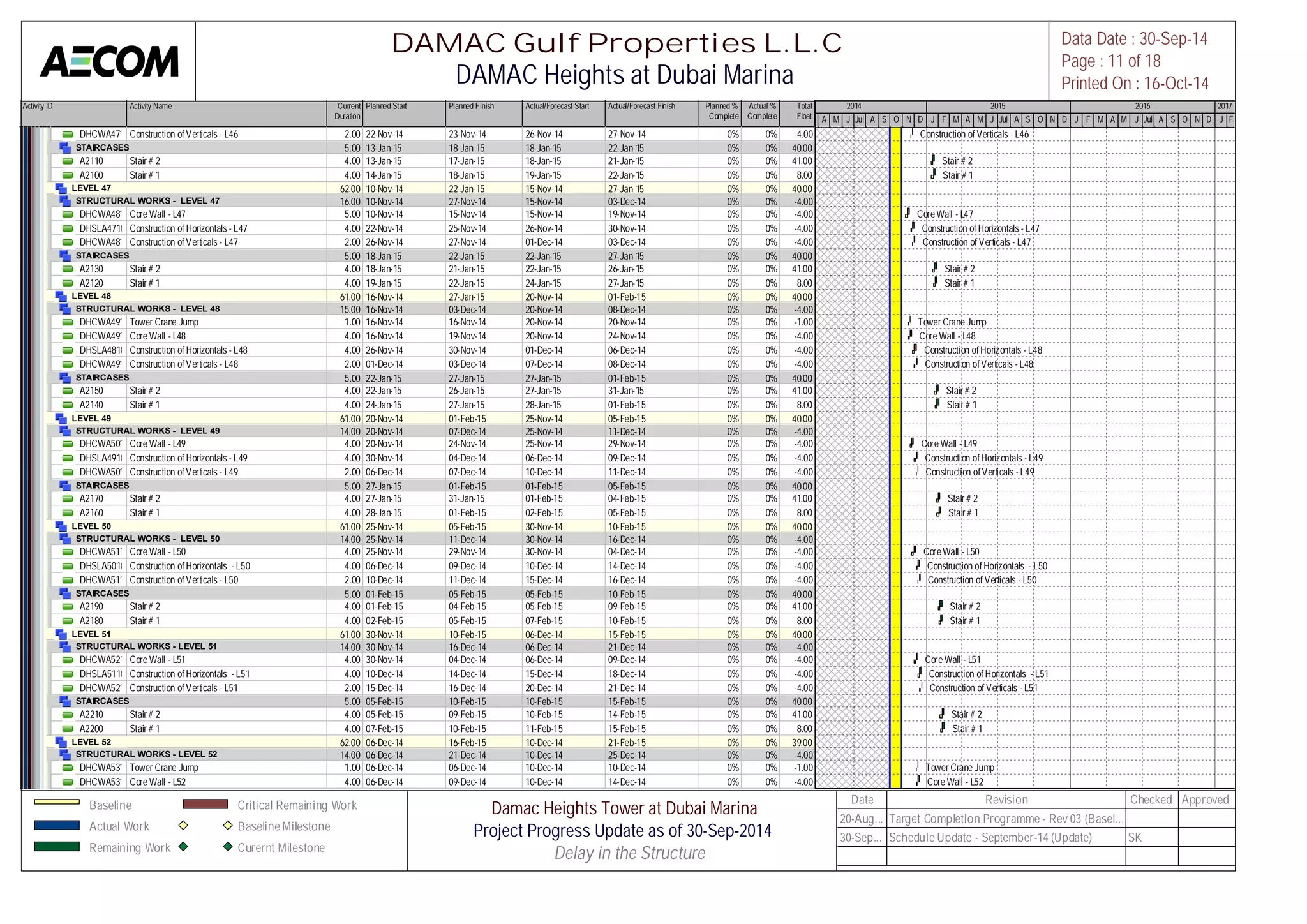 Activity ID Activity Name Current 
Duration 
Planned Start Planned Finish Actual/Forecast Start Actual/Forecast Finish Planned % 
Complete 
Actual % 
Complete 
Total 
Float 
M A M J Jul A S O N D J F M A M J Jul A S O N D J F M A M J Jul A S O N D J F 
DHCWA47110Construction of Verticals - L46 2.00 22-Nov-14 23-Nov-14 26-Nov-14 27-Nov-14 0% 0% -4.00 
STAIRCASES 5.00 13-Jan-15 18-Jan-15 18-Jan-15 22-Jan-15 0% 0% 40.00 
A2110 Stair # 2 4.00 13-Jan-15 17-Jan-15 18-Jan-15 21-Jan-15 0% 0% 41.00 
A2100 Stair # 1 4.00 14-Jan-15 18-Jan-15 19-Jan-15 22-Jan-15 0% 0% 8.00 
LEVEL 47 62.00 10-Nov-14 22-Jan-15 15-Nov-14 27-Jan-15 0% 0% 40.00 
STRUCTURAL WORKS - LEVEL 47 16.00 10-Nov-14 27-Nov-14 15-Nov-14 03-Dec-14 0% 0% -4.00 
DHCWA48100Core Wall - L47 5.00 10-Nov-14 15-Nov-14 15-Nov-14 19-Nov-14 0% 0% -4.00 
DHSLA47100Construction of Horizontals - L47 4.00 22-Nov-14 25-Nov-14 26-Nov-14 30-Nov-14 0% 0% -4.00 
DHCWA48110Construction of Verticals - L47 2.00 26-Nov-14 27-Nov-14 01-Dec-14 03-Dec-14 0% 0% -4.00 
STAIRCASES 5.00 18-Jan-15 22-Jan-15 22-Jan-15 27-Jan-15 0% 0% 40.00 
A2130 Stair # 2 4.00 18-Jan-15 21-Jan-15 22-Jan-15 26-Jan-15 0% 0% 41.00 
A2120 Stair # 1 4.00 19-Jan-15 22-Jan-15 24-Jan-15 27-Jan-15 0% 0% 8.00 
LEVEL 48 61.00 16-Nov-14 27-Jan-15 20-Nov-14 01-Feb-15 0% 0% 40.00 
STRUCTURAL WORKS - LEVEL 48 15.00 16-Nov-14 03-Dec-14 20-Nov-14 08-Dec-14 0% 0% -4.00 
DHCWA49120Tower Crane Jump 1.00 16-Nov-14 16-Nov-14 20-Nov-14 20-Nov-14 0% 0% -1.00 
DHCWA49100Core Wall - L48 4.00 16-Nov-14 19-Nov-14 20-Nov-14 24-Nov-14 0% 0% -4.00 
DHSLA48100Construction of Horizontals - L48 4.00 26-Nov-14 30-Nov-14 01-Dec-14 06-Dec-14 0% 0% -4.00 
DHCWA49110Construction of Verticals - L48 2.00 01-Dec-14 03-Dec-14 07-Dec-14 08-Dec-14 0% 0% -4.00 
STAIRCASES 5.00 22-Jan-15 27-Jan-15 27-Jan-15 01-Feb-15 0% 0% 40.00 
A2150 Stair # 2 4.00 22-Jan-15 26-Jan-15 27-Jan-15 31-Jan-15 0% 0% 41.00 
A2140 Stair # 1 4.00 24-Jan-15 27-Jan-15 28-Jan-15 01-Feb-15 0% 0% 8.00 
LEVEL 49 61.00 20-Nov-14 01-Feb-15 25-Nov-14 05-Feb-15 0% 0% 40.00 
STRUCTURAL WORKS - LEVEL 49 14.00 20-Nov-14 07-Dec-14 25-Nov-14 11-Dec-14 0% 0% -4.00 
DHCWA50100Core Wall - L49 4.00 20-Nov-14 24-Nov-14 25-Nov-14 29-Nov-14 0% 0% -4.00 
DHSLA49100Construction of Horizontals - L49 4.00 30-Nov-14 04-Dec-14 06-Dec-14 09-Dec-14 0% 0% -4.00 
DHCWA50110Construction of Verticals - L49 2.00 06-Dec-14 07-Dec-14 10-Dec-14 11-Dec-14 0% 0% -4.00 
STAIRCASES 5.00 27-Jan-15 01-Feb-15 01-Feb-15 05-Feb-15 0% 0% 40.00 
A2170 Stair # 2 4.00 27-Jan-15 31-Jan-15 01-Feb-15 04-Feb-15 0% 0% 41.00 
A2160 Stair # 1 4.00 28-Jan-15 01-Feb-15 02-Feb-15 05-Feb-15 0% 0% 8.00 
LEVEL 50 61.00 25-Nov-14 05-Feb-15 30-Nov-14 10-Feb-15 0% 0% 40.00 
STRUCTURAL WORKS - LEVEL 50 14.00 25-Nov-14 11-Dec-14 30-Nov-14 16-Dec-14 0% 0% -4.00 
DHCWA51100Core Wall - L50 4.00 25-Nov-14 29-Nov-14 30-Nov-14 04-Dec-14 0% 0% -4.00 
DHSLA50100Construction of Horizontals - L50 4.00 06-Dec-14 09-Dec-14 10-Dec-14 14-Dec-14 0% 0% -4.00 
DHCWA51110Construction of Verticals - L50 2.00 10-Dec-14 11-Dec-14 15-Dec-14 16-Dec-14 0% 0% -4.00 
STAIRCASES 5.00 01-Feb-15 05-Feb-15 05-Feb-15 10-Feb-15 0% 0% 40.00 
A2190 Stair # 2 4.00 01-Feb-15 04-Feb-15 05-Feb-15 09-Feb-15 0% 0% 41.00 
A2180 Stair # 1 4.00 02-Feb-15 05-Feb-15 07-Feb-15 10-Feb-15 0% 0% 8.00 
LEVEL 51 61.00 30-Nov-14 10-Feb-15 06-Dec-14 15-Feb-15 0% 0% 40.00 
STRUCTURAL WORKS - LEVEL 51 14.00 30-Nov-14 16-Dec-14 06-Dec-14 21-Dec-14 0% 0% -4.00 
DHCWA52100Core Wall - L51 4.00 30-Nov-14 04-Dec-14 06-Dec-14 09-Dec-14 0% 0% -4.00 
DHSLA51100Construction of Horizontals - L51 4.00 10-Dec-14 14-Dec-14 15-Dec-14 18-Dec-14 0% 0% -4.00 
DHCWA52110Construction of Verticals - L51 2.00 15-Dec-14 16-Dec-14 20-Dec-14 21-Dec-14 0% 0% -4.00 
STAIRCASES 5.00 05-Feb-15 10-Feb-15 10-Feb-15 15-Feb-15 0% 0% 40.00 
A2210 Stair # 2 4.00 05-Feb-15 09-Feb-15 10-Feb-15 14-Feb-15 0% 0% 41.00 
A2200 Stair # 1 4.00 07-Feb-15 10-Feb-15 11-Feb-15 15-Feb-15 0% 0% 8.00 
LEVEL 52 62.00 06-Dec-14 16-Feb-15 10-Dec-14 21-Feb-15 0% 0% 39.00 
STRUCTURAL WORKS - LEVEL 52 14.00 06-Dec-14 21-Dec-14 10-Dec-14 25-Dec-14 0% 0% -4.00 
DHCWA53120Tower Crane Jump 1.00 06-Dec-14 06-Dec-14 10-Dec-14 10-Dec-14 0% 0% -1.00 
DHCWA53100Core Wall - L52 4.00 06-Dec-14 09-Dec-14 10-Dec-14 14-Dec-14 0% 0% -4.00 
2014 2015 2016 2017 
Construction of Verticals - L46 
Stair # 2 
Stair # 1 
Core Wall - L47 
Construction of Horizontals - L47 
Construction of Verticals - L47 
Stair # 2 
Stair # 1 
Tower Crane Jump 
Core Wall - L48 
Construction of Horizontals - L48 
Construction of Verticals - L48 
Stair # 2 
Stair # 1 
Core Wall - L49 
Construction of Horizontals - L49 
Construction of Verticals - L49 
Stair # 2 
Stair # 1 
Core Wall - L50 
Construction of Horizontals - L50 
Construction of Verticals - L50 
Stair # 2 
Stair # 1 
Core Wall - L51 
Construction of Horizontals - L51 
Construction of Verticals - L51 
Stair # 2 
Stair # 1 
Tower Crane Jump 
Core Wall - L52 
DAMAC Gulf Properties L.L.C 
DAMAC Heights at Dubai Marina 
Data Date : 30-Sep-14 
Page : 11 of 18 
Printed On : 16-Oct-14 
Baseline 
Actual Work 
Remaining Work 
Critical Remaining Work 
Baseline Milestone 
Curernt Milestone 
Damac Heights Tower at Dubai Marina 
Project Progress Update as of 30-Sep-2014 
Delay in the Structure[ 
Date Revision Checked Approved 
20-Aug... Target Completion Programme - Rev 03 (Basel... 
30-Sep... Schedule Update - September-14 (Update) SK 
 