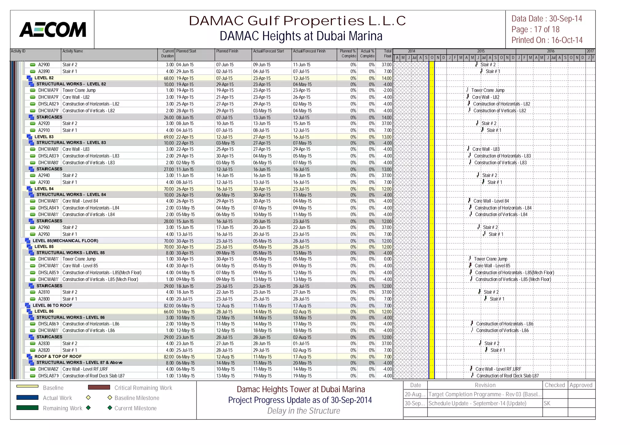 Activity ID Activity Name Current 
Duration 
Planned Start Planned Finish Actual/Forecast Start Actual/Forecast Finish Planned % 
Complete 
Actual % 
Complete 
Total 
Float 
M A M J Jul A S O N D J F M A M J Jul A S O N D J F M A M J Jul A S O N D J F 
A2900 Stair # 2 3.00 04-Jun-15 07-Jun-15 09-Jun-15 11-Jun-15 0% 0% 37.00 
A2890 Stair # 1 4.00 29-Jun-15 02-Jul-15 04-Jul-15 07-Jul-15 0% 0% 7.00 
LEVEL 82 68.00 19-Apr-15 07-Jul-15 23-Apr-15 12-Jul-15 0% 0% 14.00 
STRUCTURAL WORKS - LEVEL 82 10.00 19-Apr-15 29-Apr-15 23-Apr-15 04-May-15 0% 0% -4.00 
DHCWA79150Tower Crane Jump 1.00 19-Apr-15 19-Apr-15 23-Apr-15 23-Apr-15 0% 0% -2.00 
DHCWA79120Core Wall - L82 3.00 19-Apr-15 21-Apr-15 23-Apr-15 26-Apr-15 0% 0% -4.00 
DHSLA821000Construction of Horizontals - L82 3.00 25-Apr-15 27-Apr-15 29-Apr-15 02-May-15 0% 0% -4.00 
DHCWA79130Construction of Verticals - L82 2.00 28-Apr-15 29-Apr-15 03-May-15 04-May-15 0% 0% -4.00 
STAIRCASES 26.00 08-Jun-15 07-Jul-15 13-Jun-15 12-Jul-15 0% 0% 14.00 
A2920 Stair # 2 3.00 08-Jun-15 10-Jun-15 13-Jun-15 15-Jun-15 0% 0% 37.00 
A2910 Stair # 1 4.00 04-Jul-15 07-Jul-15 08-Jul-15 12-Jul-15 0% 0% 7.00 
LEVEL 83 69.00 22-Apr-15 12-Jul-15 27-Apr-15 16-Jul-15 0% 0% 13.00 
STRUCTURAL WORKS - LEVEL 83 10.00 22-Apr-15 03-May-15 27-Apr-15 07-May-15 0% 0% -4.00 
DHCWA80120Core Wall - L83 3.00 22-Apr-15 25-Apr-15 27-Apr-15 29-Apr-15 0% 0% -4.00 
DHSLA831000Construction of Horizontals - L83 2.00 29-Apr-15 30-Apr-15 04-May-15 05-May-15 0% 0% -4.00 
DHCWA80130Construction of Verticals - L83 2.00 02-May-15 03-May-15 06-May-15 07-May-15 0% 0% -4.00 
STAIRCASES 27.00 11-Jun-15 12-Jul-15 16-Jun-15 16-Jul-15 0% 0% 13.00 
A2940 Stair # 2 3.00 11-Jun-15 14-Jun-15 16-Jun-15 18-Jun-15 0% 0% 37.00 
A2930 Stair # 1 4.00 08-Jul-15 12-Jul-15 13-Jul-15 16-Jul-15 0% 0% 7.00 
LEVEL 84 70.00 26-Apr-15 16-Jul-15 30-Apr-15 23-Jul-15 0% 0% 12.00 
STRUCTURAL WORKS - LEVEL 84 10.00 26-Apr-15 06-May-15 30-Apr-15 11-May-15 0% 0% -4.00 
DHCWA81150Core Wall - Level 84 4.00 26-Apr-15 29-Apr-15 30-Apr-15 04-May-15 0% 0% -4.00 
DHSLA841000Construction of Horizontals - L84 2.00 03-May-15 04-May-15 07-May-15 09-May-15 0% 0% -4.00 
DHCWA81160Construction of Verticals - L84 2.00 05-May-15 06-May-15 10-May-15 11-May-15 0% 0% -4.00 
STAIRCASES 28.00 15-Jun-15 16-Jul-15 20-Jun-15 23-Jul-15 0% 0% 12.00 
A2960 Stair # 2 3.00 15-Jun-15 17-Jun-15 20-Jun-15 22-Jun-15 0% 0% 37.00 
A2950 Stair # 1 4.00 13-Jul-15 16-Jul-15 20-Jul-15 23-Jul-15 0% 0% 7.00 
LEVEL 85(MECHANICAL FLOOR) 70.00 30-Apr-15 23-Jul-15 05-May-15 28-Jul-15 0% 0% 12.00 
LEVEL 85 70.00 30-Apr-15 23-Jul-15 05-May-15 28-Jul-15 0% 0% 12.00 
STRUCTURAL WORKS - LEVEL 85 8.00 30-Apr-15 09-May-15 05-May-15 13-May-15 0% 0% -4.00 
DHCWA81170Tower Crane Jump 1.00 30-Apr-15 30-Apr-15 05-May-15 05-May-15 0% 0% 0.00 
DHCWA81120Core Wall - Level 85 4.00 30-Apr-15 04-May-15 05-May-15 09-May-15 0% 0% -4.00 
DHSLA851000Construction of Horizontals - L85(Mech Floor) 4.00 04-May-15 07-May-15 09-May-15 12-May-15 0% 0% -4.00 
DHCWA81130Construction of Verticals - L85 (Mech Floor) 1.00 09-May-15 09-May-15 13-May-15 13-May-15 0% 0% -4.00 
STAIRCASES 29.00 18-Jun-15 23-Jul-15 23-Jun-15 28-Jul-15 0% 0% 12.00 
A2810 Stair # 2 4.00 18-Jun-15 22-Jun-15 23-Jun-15 27-Jun-15 0% 0% 37.00 
A2800 Stair # 1 4.00 20-Jul-15 23-Jul-15 25-Jul-15 28-Jul-15 0% 0% 7.00 
LEVEL 86 TO ROOF 82.00 06-May-15 12-Aug-15 11-May-15 17-Aug-15 0% 0% 7.00 
LEVEL 86 66.00 10-May-15 28-Jul-15 14-May-15 02-Aug-15 0% 0% 12.00 
STRUCTURAL WORKS - LEVEL 86 3.00 10-May-15 12-May-15 14-May-15 18-May-15 0% 0% -4.00 
DHSLA861000Construction of Horizontals - L86 2.00 10-May-15 11-May-15 14-May-15 17-May-15 0% 0% -4.00 
DHCWA81140Construction of Verticals - L86 1.00 12-May-15 12-May-15 18-May-15 18-May-15 0% 0% -4.00 
STAIRCASES 29.00 23-Jun-15 28-Jul-15 28-Jun-15 02-Aug-15 0% 0% 12.00 
A2830 Stair # 2 4.00 23-Jun-15 27-Jun-15 28-Jun-15 01-Jul-15 0% 0% 37.00 
A2820 Stair # 1 4.00 25-Jul-15 28-Jul-15 29-Jul-15 02-Aug-15 0% 0% 7.00 
ROOF & TOP OF ROOF 82.00 06-May-15 12-Aug-15 11-May-15 17-Aug-15 0% 0% 7.00 
STRUCTURAL WORKS - LEVEL 87 & Above 8.00 06-May-15 14-May-15 11-May-15 20-May-15 0% 0% -4.00 
DHCWA82100Core Wall - Level RF,URF 4.00 06-May-15 10-May-15 11-May-15 14-May-15 0% 0% -4.00 
DHSLA871000Construction of Roof Deck Slab L87 1.00 13-May-15 13-May-15 19-May-15 19-May-15 0% 0% -4.00 
2014 2015 2016 2017 
Stair # 2 
Stair # 1 
Tower Crane Jump 
Core Wall - L82 
Construction of Horizontals - L82 
Construction of Verticals - L82 
Stair # 2 
Stair # 1 
Core Wall - L83 
Construction of Horizontals - L83 
Construction of Verticals - L83 
Stair # 2 
Stair # 1 
Core Wall - Level 84 
Construction of Horizontals - L84 
Construction of Verticals - L84 
Stair # 2 
Stair # 1 
Tower Crane Jump 
Core Wall - Level 85 
Construction of Horizontals - L85(Mech Floor) 
Construction of Verticals - L85 (Mech Floor) 
Stair # 2 
Stair # 1 
Construction of Horizontals - L86 
Construction of Verticals - L86 
Stair # 2 
Stair # 1 
Core Wall - Level RF,URF 
Construction of Roof Deck Slab L87 
DAMAC Gulf Properties L.L.C 
DAMAC Heights at Dubai Marina 
Data Date : 30-Sep-14 
Page : 17 of 18 
Printed On : 16-Oct-14 
Baseline 
Actual Work 
Remaining Work 
Critical Remaining Work 
Baseline Milestone 
Curernt Milestone 
Damac Heights Tower at Dubai Marina 
Project Progress Update as of 30-Sep-2014 
Delay in the Structure[ 
Date Revision Checked Approved 
20-Aug... Target Completion Programme - Rev 03 (Basel... 
30-Sep... Schedule Update - September-14 (Update) SK 
 