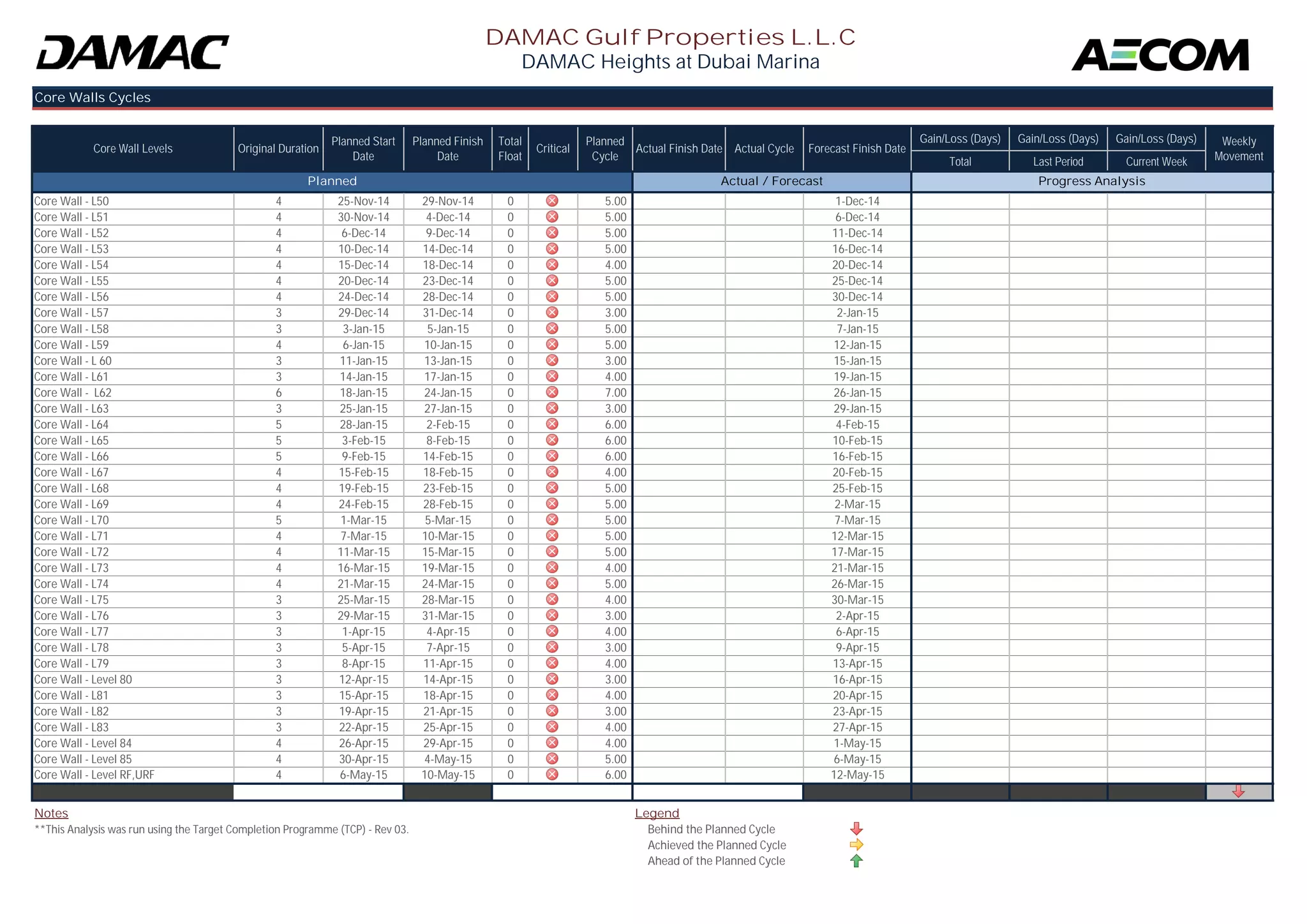 Gain/Loss (Days) Gain/Loss (Days) Gain/Loss (Days) 
Total Last Period Current Week 
Weekly 
Movement 
DAMAC Gulf Properties L.L.C 
DAMAC Heights at Dubai Marina 
Planned Actual / Forecast Progress Analysis 
Core Walls Cycles 
Core Wall Levels Original Duration Planned Start 
Date 
Planned Finish 
Date 
Total 
Float Critical Planned 
Cycle Actual Finish Date Actual Cycle Forecast Finish Date 
Core Wall - L50 4 25-Nov-14 29-Nov-14 0 5.00 1-Dec-14 
Core Wall - L51 4 30-Nov-14 4-Dec-14 0 5.00 6-Dec-14 
Core Wall - L52 4 6-Dec-14 9-Dec-14 0 5.00 11-Dec-14 
Core Wall - L53 4 10-Dec-14 14-Dec-14 0 5.00 16-Dec-14 
Core Wall - L54 4 15-Dec-14 18-Dec-14 0 4.00 20-Dec-14 
Core Wall - L55 4 20-Dec-14 23-Dec-14 0 5.00 25-Dec-14 
Core Wall - L56 4 24-Dec-14 28-Dec-14 0 5.00 30-Dec-14 
Core Wall - L57 3 29-Dec-14 31-Dec-14 0 3.00 2-Jan-15 
Core Wall - L58 3 3-Jan-15 5-Jan-15 0 5.00 7-Jan-15 
Core Wall - L59 4 6-Jan-15 10-Jan-15 0 5.00 12-Jan-15 
Core Wall - L 60 3 11-Jan-15 13-Jan-15 0 3.00 15-Jan-15 
Core Wall - L61 3 14-Jan-15 17-Jan-15 0 4.00 19-Jan-15 
Core Wall - L62 6 18-Jan-15 24-Jan-15 0 7.00 26-Jan-15 
Core Wall - L63 3 25-Jan-15 27-Jan-15 0 3.00 29-Jan-15 
Core Wall - L64 5 28-Jan-15 2-Feb-15 0 6.00 4-Feb-15 
Core Wall - L65 5 3-Feb-15 8-Feb-15 0 6.00 10-Feb-15 
Core Wall - L66 5 9-Feb-15 14-Feb-15 0 6.00 16-Feb-15 
Core Wall - L67 4 15-Feb-15 18-Feb-15 0 4.00 20-Feb-15 
Core Wall - L68 4 19-Feb-15 23-Feb-15 0 5.00 25-Feb-15 
Core Wall - L69 4 24-Feb-15 28-Feb-15 0 5.00 2-Mar-15 
Core Wall - L70 5 1-Mar-15 5-Mar-15 0 5.00 7-Mar-15 
Core Wall - L71 4 7-Mar-15 10-Mar-15 0 5.00 12-Mar-15 
Core Wall - L72 4 11-Mar-15 15-Mar-15 0 5.00 17-Mar-15 
Core Wall - L73 4 16-Mar-15 19-Mar-15 0 4.00 21-Mar-15 
Core Wall - L74 4 21-Mar-15 24-Mar-15 0 5.00 26-Mar-15 
Core Wall - L75 3 25-Mar-15 28-Mar-15 0 4.00 30-Mar-15 
Core Wall - L76 3 29-Mar-15 31-Mar-15 0 3.00 2-Apr-15 
Core Wall - L77 3 1-Apr-15 4-Apr-15 0 4.00 6-Apr-15 
Core Wall - L78 3 5-Apr-15 7-Apr-15 0 3.00 9-Apr-15 
Core Wall - L79 3 8-Apr-15 11-Apr-15 0 4.00 13-Apr-15 
Core Wall - Level 80 3 12-Apr-15 14-Apr-15 0 3.00 16-Apr-15 
Core Wall - L81 3 15-Apr-15 18-Apr-15 0 4.00 20-Apr-15 
Core Wall - L82 3 19-Apr-15 21-Apr-15 0 3.00 23-Apr-15 
Core Wall - L83 3 22-Apr-15 25-Apr-15 0 4.00 27-Apr-15 
Core Wall - Level 84 4 26-Apr-15 29-Apr-15 0 4.00 1-May-15 
Core Wall - Level 85 4 30-Apr-15 4-May-15 0 5.00 6-May-15 
Core Wall - Level RF,URF 4 6-May-15 10-May-15 0 6.00 12-May-15 
Grand Total 10-May-15 12-May-15 (2.00) (1.00) (1.00) 
Notes Legend 
**This Analysis was run using the Target Completion Programme (TCP) - Rev 03. Behind the Planned Cycle 
Achieved the Planned Cycle 
Ahead of the Planned Cycle 
 