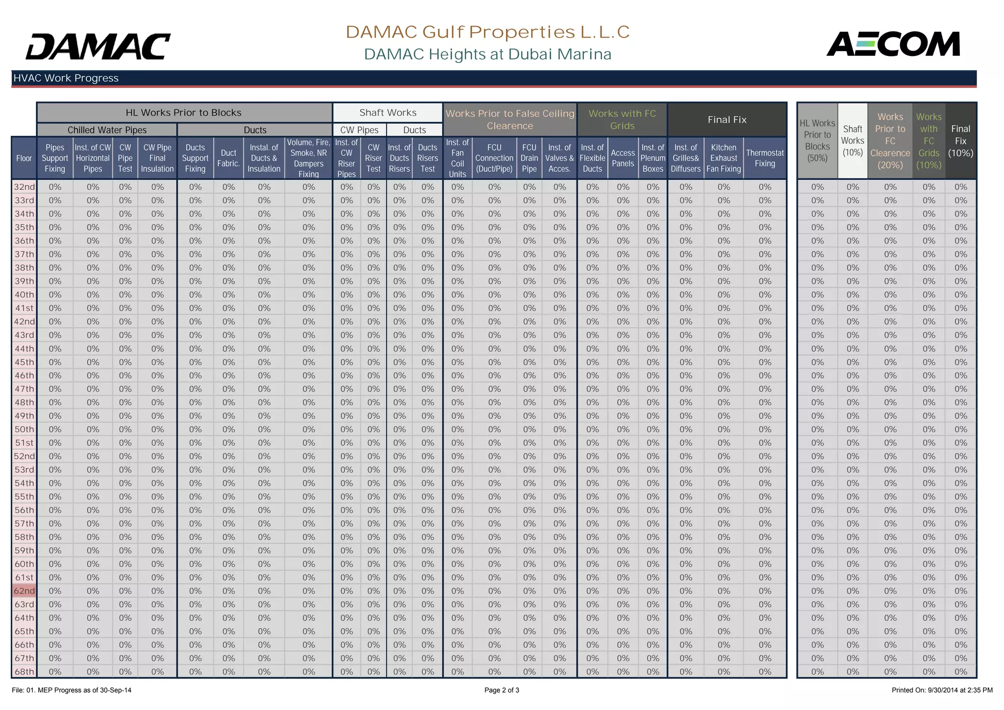 Floor 
Pipes 
Support 
Fixing 
Inst. of CW 
Horizontal 
Pipes 
CW 
Pipe 
Test 
CW Pipe 
Final 
Insulation 
Ducts 
Support 
Fixing 
Duct 
Fabric. 
Instal. of 
Ducts & 
Insulation 
Volume, Fire, 
Smoke, NR 
Dampers 
Fixing 
Inst. of 
CW 
Riser 
Pipes 
CW 
Riser 
Test 
Inst. of 
Ducts 
Risers 
Ducts 
Risers 
Test 
Inst. of 
Fan 
Coil 
Units 
FCU 
Connection 
(Duct/Pipe) 
FCU 
Drain 
Pipe 
Inst. of 
Valves & 
Acces. 
Inst. of 
Flexible 
Ducts 
Access 
Panels 
Inst. of 
Plenum 
Boxes 
Inst. of 
Grilles& 
Diffusers 
Kitchen 
Exhaust 
Fan Fixing 
Thermostat 
Fixing 
HVAC Work Progress 
Shaft 
Works 
(10%) 
DAMAC Gulf Properties L.L.C 
DAMAC Heights at Dubai Marina 
CW Pipes Ducts Final 
Fix 
(10%) 
Works with FC 
Grids 
Final Fix 
Works Prior to False Ceiling 
Clearence 
Works 
with 
FC 
Grids 
(10%) 
Works 
Prior to 
FC 
Clearence 
(20%) 
HL Works Prior to Blocks 
HL Works 
Prior to 
Blocks 
(50%) 
Chilled Water Pipes 
Shaft Works 
Ducts 
32nd 0% 0% 0% 0% 0% 0% 0% 0% 0% 0% 0% 0% 0% 0% 0% 0% 0% 0% 0% 0% 0% 0% 0% 0% 0% 0% 0% 
33rd 0% 0% 0% 0% 0% 0% 0% 0% 0% 0% 0% 0% 0% 0% 0% 0% 0% 0% 0% 0% 0% 0% 0% 0% 0% 0% 0% 
34th 0% 0% 0% 0% 0% 0% 0% 0% 0% 0% 0% 0% 0% 0% 0% 0% 0% 0% 0% 0% 0% 0% 0% 0% 0% 0% 0% 
35th 0% 0% 0% 0% 0% 0% 0% 0% 0% 0% 0% 0% 0% 0% 0% 0% 0% 0% 0% 0% 0% 0% 0% 0% 0% 0% 0% 
36th 0% 0% 0% 0% 0% 0% 0% 0% 0% 0% 0% 0% 0% 0% 0% 0% 0% 0% 0% 0% 0% 0% 0% 0% 0% 0% 0% 
37th 0% 0% 0% 0% 0% 0% 0% 0% 0% 0% 0% 0% 0% 0% 0% 0% 0% 0% 0% 0% 0% 0% 0% 0% 0% 0% 0% 
38th 0% 0% 0% 0% 0% 0% 0% 0% 0% 0% 0% 0% 0% 0% 0% 0% 0% 0% 0% 0% 0% 0% 0% 0% 0% 0% 0% 
39th 0% 0% 0% 0% 0% 0% 0% 0% 0% 0% 0% 0% 0% 0% 0% 0% 0% 0% 0% 0% 0% 0% 0% 0% 0% 0% 0% 
40th 0% 0% 0% 0% 0% 0% 0% 0% 0% 0% 0% 0% 0% 0% 0% 0% 0% 0% 0% 0% 0% 0% 0% 0% 0% 0% 0% 
41st 0% 0% 0% 0% 0% 0% 0% 0% 0% 0% 0% 0% 0% 0% 0% 0% 0% 0% 0% 0% 0% 0% 0% 0% 0% 0% 0% 
42nd 0% 0% 0% 0% 0% 0% 0% 0% 0% 0% 0% 0% 0% 0% 0% 0% 0% 0% 0% 0% 0% 0% 0% 0% 0% 0% 0% 
43rd 0% 0% 0% 0% 0% 0% 0% 0% 0% 0% 0% 0% 0% 0% 0% 0% 0% 0% 0% 0% 0% 0% 0% 0% 0% 0% 0% 
44th 0% 0% 0% 0% 0% 0% 0% 0% 0% 0% 0% 0% 0% 0% 0% 0% 0% 0% 0% 0% 0% 0% 0% 0% 0% 0% 0% 
45th 0% 0% 0% 0% 0% 0% 0% 0% 0% 0% 0% 0% 0% 0% 0% 0% 0% 0% 0% 0% 0% 0% 0% 0% 0% 0% 0% 
46th 0% 0% 0% 0% 0% 0% 0% 0% 0% 0% 0% 0% 0% 0% 0% 0% 0% 0% 0% 0% 0% 0% 0% 0% 0% 0% 0% 
47th 0% 0% 0% 0% 0% 0% 0% 0% 0% 0% 0% 0% 0% 0% 0% 0% 0% 0% 0% 0% 0% 0% 0% 0% 0% 0% 0% 
48th 0% 0% 0% 0% 0% 0% 0% 0% 0% 0% 0% 0% 0% 0% 0% 0% 0% 0% 0% 0% 0% 0% 0% 0% 0% 0% 0% 
49th 0% 0% 0% 0% 0% 0% 0% 0% 0% 0% 0% 0% 0% 0% 0% 0% 0% 0% 0% 0% 0% 0% 0% 0% 0% 0% 0% 
50th 0% 0% 0% 0% 0% 0% 0% 0% 0% 0% 0% 0% 0% 0% 0% 0% 0% 0% 0% 0% 0% 0% 0% 0% 0% 0% 0% 
51st 0% 0% 0% 0% 0% 0% 0% 0% 0% 0% 0% 0% 0% 0% 0% 0% 0% 0% 0% 0% 0% 0% 0% 0% 0% 0% 0% 
52nd 0% 0% 0% 0% 0% 0% 0% 0% 0% 0% 0% 0% 0% 0% 0% 0% 0% 0% 0% 0% 0% 0% 0% 0% 0% 0% 0% 
53rd 0% 0% 0% 0% 0% 0% 0% 0% 0% 0% 0% 0% 0% 0% 0% 0% 0% 0% 0% 0% 0% 0% 0% 0% 0% 0% 0% 
54th 0% 0% 0% 0% 0% 0% 0% 0% 0% 0% 0% 0% 0% 0% 0% 0% 0% 0% 0% 0% 0% 0% 0% 0% 0% 0% 0% 
55th 0% 0% 0% 0% 0% 0% 0% 0% 0% 0% 0% 0% 0% 0% 0% 0% 0% 0% 0% 0% 0% 0% 0% 0% 0% 0% 0% 
56th 0% 0% 0% 0% 0% 0% 0% 0% 0% 0% 0% 0% 0% 0% 0% 0% 0% 0% 0% 0% 0% 0% 0% 0% 0% 0% 0% 
57th 0% 0% 0% 0% 0% 0% 0% 0% 0% 0% 0% 0% 0% 0% 0% 0% 0% 0% 0% 0% 0% 0% 0% 0% 0% 0% 0% 
58th 0% 0% 0% 0% 0% 0% 0% 0% 0% 0% 0% 0% 0% 0% 0% 0% 0% 0% 0% 0% 0% 0% 0% 0% 0% 0% 0% 
59th 0% 0% 0% 0% 0% 0% 0% 0% 0% 0% 0% 0% 0% 0% 0% 0% 0% 0% 0% 0% 0% 0% 0% 0% 0% 0% 0% 
60th 0% 0% 0% 0% 0% 0% 0% 0% 0% 0% 0% 0% 0% 0% 0% 0% 0% 0% 0% 0% 0% 0% 0% 0% 0% 0% 0% 
61st 0% 0% 0% 0% 0% 0% 0% 0% 0% 0% 0% 0% 0% 0% 0% 0% 0% 0% 0% 0% 0% 0% 0% 0% 0% 0% 0% 
62nd 0% 0% 0% 0% 0% 0% 0% 0% 0% 0% 0% 0% 0% 0% 0% 0% 0% 0% 0% 0% 0% 0% 0% 0% 0% 0% 0% 
63rd 0% 0% 0% 0% 0% 0% 0% 0% 0% 0% 0% 0% 0% 0% 0% 0% 0% 0% 0% 0% 0% 0% 0% 0% 0% 0% 0% 
64th 0% 0% 0% 0% 0% 0% 0% 0% 0% 0% 0% 0% 0% 0% 0% 0% 0% 0% 0% 0% 0% 0% 0% 0% 0% 0% 0% 
65th 0% 0% 0% 0% 0% 0% 0% 0% 0% 0% 0% 0% 0% 0% 0% 0% 0% 0% 0% 0% 0% 0% 0% 0% 0% 0% 0% 
66th 0% 0% 0% 0% 0% 0% 0% 0% 0% 0% 0% 0% 0% 0% 0% 0% 0% 0% 0% 0% 0% 0% 0% 0% 0% 0% 0% 
67th 0% 0% 0% 0% 0% 0% 0% 0% 0% 0% 0% 0% 0% 0% 0% 0% 0% 0% 0% 0% 0% 0% 0% 0% 0% 0% 0% 
68th 0% 0% 0% 0% 0% 0% 0% 0% 0% 0% 0% 0% 0% 0% 0% 0% 0% 0% 0% 0% 0% 0% 0% 0% 0% 0% 0% 
File: 01. MEP Progress as of 30-Sep-14 Page 2 of 3 Printed On: 9/30/2014 at 2:35 PM 
 