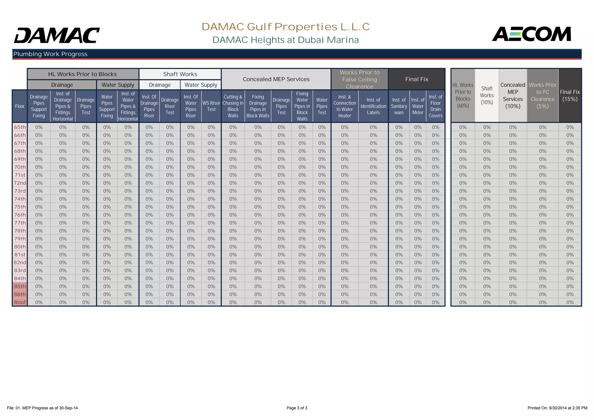 Floor 
Drainage 
Pipes 
Support 
Fixing 
Inst. of 
Drainage 
Pipes & 
Fittings 
Drainage 
Pipes 
Test 
Water 
Pipes 
Support 
Fixing 
Inst. of 
Water 
Pipes & 
Fittings 
Inst. Of 
Drainage 
Pipes 
Riser 
Drainage 
Riser 
Test 
Inst. Of 
Water 
Pipes 
Riser 
WS Riser 
Test 
Cutting & 
Chasing in 
Block 
Walls 
Fixing 
Drainage 
Pipes in 
Block Walls 
Drainage 
Pipes 
Test 
Fixing 
Water 
Pipes in 
Block 
Water 
Pipes 
Test 
Inst. & 
Connection 
to Water 
Heater 
Inst. of 
Identification 
Labels 
Inst. of 
Sanitary 
ware 
Inst. of 
Water 
Meter 
Inst. of 
Floor 
Drain 
Covers 
Plumbing Work Progress 
HL Works Prior to Blocks 
Final Fix 
HL Works 
Prior to 
Blocks 
(60%) 
Works Prior 
to FC 
Clearence 
(5%) 
Final Fix 
(15%) 
Shaft Works 
DAMAC Gulf Properties L.L.C 
DAMAC Heights at Dubai Marina 
Concealed 
MEP 
Services 
(10%) 
Drainage Water Supply 
Concealed MEP Services 
Works Prior to 
False Ceiling 
Clearence Shaft 
Works 
(10%) 
Drainage Water Supply 
Horizontal 
Horizontal Walls 
65th 0% 0% 0% 0% 0% 0% 0% 0% 0% 0% 0% 0% 0% 0% 0% 0% 0% 0% 0% 0% 0% 0% 0% 0% 
66th 0% 0% 0% 0% 0% 0% 0% 0% 0% 0% 0% 0% 0% 0% 0% 0% 0% 0% 0% 0% 0% 0% 0% 0% 
67th 0% 0% 0% 0% 0% 0% 0% 0% 0% 0% 0% 0% 0% 0% 0% 0% 0% 0% 0% 0% 0% 0% 0% 0% 
68th 0% 0% 0% 0% 0% 0% 0% 0% 0% 0% 0% 0% 0% 0% 0% 0% 0% 0% 0% 0% 0% 0% 0% 0% 
69th 0% 0% 0% 0% 0% 0% 0% 0% 0% 0% 0% 0% 0% 0% 0% 0% 0% 0% 0% 0% 0% 0% 0% 0% 
70th 0% 0% 0% 0% 0% 0% 0% 0% 0% 0% 0% 0% 0% 0% 0% 0% 0% 0% 0% 0% 0% 0% 0% 0% 
71st 0% 0% 0% 0% 0% 0% 0% 0% 0% 0% 0% 0% 0% 0% 0% 0% 0% 0% 0% 0% 0% 0% 0% 0% 
72nd 0% 0% 0% 0% 0% 0% 0% 0% 0% 0% 0% 0% 0% 0% 0% 0% 0% 0% 0% 0% 0% 0% 0% 0% 
73rd 0% 0% 0% 0% 0% 0% 0% 0% 0% 0% 0% 0% 0% 0% 0% 0% 0% 0% 0% 0% 0% 0% 0% 0% 
74th 0% 0% 0% 0% 0% 0% 0% 0% 0% 0% 0% 0% 0% 0% 0% 0% 0% 0% 0% 0% 0% 0% 0% 0% 
75th 0% 0% 0% 0% 0% 0% 0% 0% 0% 0% 0% 0% 0% 0% 0% 0% 0% 0% 0% 0% 0% 0% 0% 0% 
76th 0% 0% 0% 0% 0% 0% 0% 0% 0% 0% 0% 0% 0% 0% 0% 0% 0% 0% 0% 0% 0% 0% 0% 0% 
77th 0% 0% 0% 0% 0% 0% 0% 0% 0% 0% 0% 0% 0% 0% 0% 0% 0% 0% 0% 0% 0% 0% 0% 0% 
78th 0% 0% 0% 0% 0% 0% 0% 0% 0% 0% 0% 0% 0% 0% 0% 0% 0% 0% 0% 0% 0% 0% 0% 0% 
79th 0% 0% 0% 0% 0% 0% 0% 0% 0% 0% 0% 0% 0% 0% 0% 0% 0% 0% 0% 0% 0% 0% 0% 0% 
80th 0% 0% 0% 0% 0% 0% 0% 0% 0% 0% 0% 0% 0% 0% 0% 0% 0% 0% 0% 0% 0% 0% 0% 0% 
81st 0% 0% 0% 0% 0% 0% 0% 0% 0% 0% 0% 0% 0% 0% 0% 0% 0% 0% 0% 0% 0% 0% 0% 0% 
82nd 0% 0% 0% 0% 0% 0% 0% 0% 0% 0% 0% 0% 0% 0% 0% 0% 0% 0% 0% 0% 0% 0% 0% 0% 
83rd 0% 0% 0% 0% 0% 0% 0% 0% 0% 0% 0% 0% 0% 0% 0% 0% 0% 0% 0% 0% 0% 0% 0% 0% 
84th 0% 0% 0% 0% 0% 0% 0% 0% 0% 0% 0% 0% 0% 0% 0% 0% 0% 0% 0% 0% 0% 0% 0% 0% 
85th 0% 0% 0% 0% 0% 0% 0% 0% 0% 0% 0% 0% 0% 0% 0% 0% 0% 0% 0% 0% 0% 0% 0% 0% 
86th 0% 0% 0% 0% 0% 0% 0% 0% 0% 0% 0% 0% 0% 0% 0% 0% 0% 0% 0% 0% 0% 0% 0% 0% 
Roof 0% 0% 0% 0% 0% 0% 0% 0% 0% 0% 0% 0% 0% 0% 0% 0% 0% 0% 0% 0% 0% 0% 0% 0% 
File: 01. MEP Progress as of 30-Sep-14 Page 3 of 3 Printed On: 9/30/2014 at 2:35 PM 
 