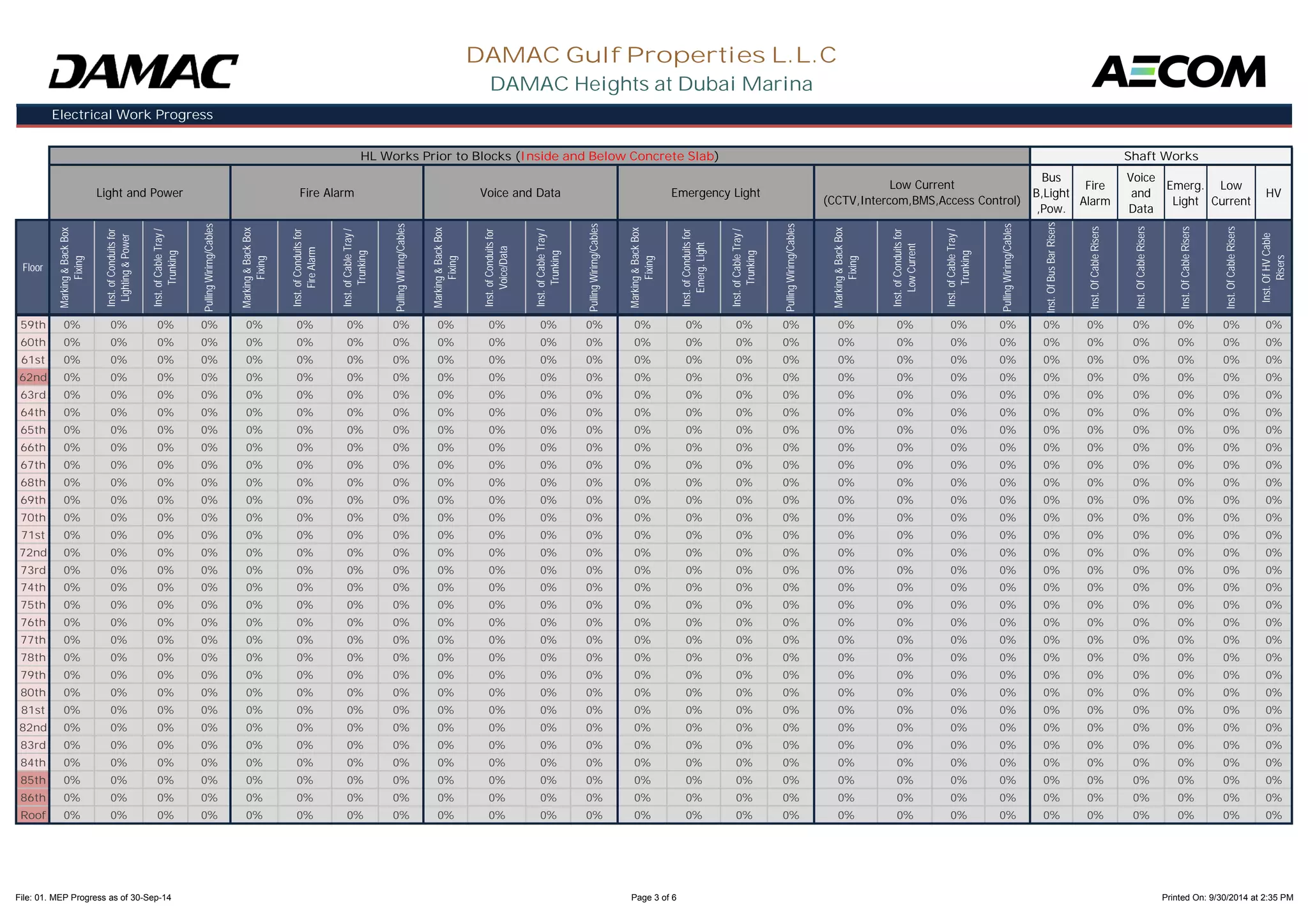 Electrical Work Progress 
DAMAC Gulf Properties L.L.C 
HL Works Prior to Blocks (Inside and Below Concrete Slab) Shaft Works 
Bus 
B,Light 
,Pow. 
Fire 
Alarm 
Voice 
and 
Data 
Emerg. 
Light 
Low 
Current 
HV 
Marking & Back Box 
Inst. of Conduits for 
Lighting & Power 
Inst. of Cable Tray / 
Pulling Wirirng/Cables 
Marking & Back Box 
Inst. of Conduits for 
Fire Alarm 
Inst. of Cable Tray / 
Pulling Wirirng/Cables 
Marking & Back Box 
Inst. of Conduits for 
Voice/Data 
Inst. of Cable Tray / 
Pulling Wirirng/Cables 
Marking & Back Box 
Inst. of Conduits for 
Emerg. Light 
Inst. of Cable Tray / 
Pulling Wirirng/Cables 
Marking & Back Box 
Inst. of Conduits for 
Low Current 
Inst. of Cable Tray / 
Pulling Wirirng/Cables 
Inst. Of Bus Bar Risers 
Inst. Of Cable Risers 
Inst. Of Cable Risers 
Inst. Of Cable Risers 
Inst. Of Cable Risers 
Inst. Of HV Cable 
Light and Power Fire Alarm Voice and Data Emergency Light 
Low Current 
(CCTV,Intercom,BMS,Access Control) 
DAMAC Heights at Dubai Marina 
Floor 
Fixing 
Trunking 
Fixing 
Trunking 
Fixing 
Trunking 
Fixing 
Trunking 
Fixing 
Trunking 
Risers 
59th 0% 0% 0% 0% 0% 0% 0% 0% 0% 0% 0% 0% 0% 0% 0% 0% 0% 0% 0% 0% 0% 0% 0% 0% 0% 0% 
60th 0% 0% 0% 0% 0% 0% 0% 0% 0% 0% 0% 0% 0% 0% 0% 0% 0% 0% 0% 0% 0% 0% 0% 0% 0% 0% 
61st 0% 0% 0% 0% 0% 0% 0% 0% 0% 0% 0% 0% 0% 0% 0% 0% 0% 0% 0% 0% 0% 0% 0% 0% 0% 0% 
62nd 0% 0% 0% 0% 0% 0% 0% 0% 0% 0% 0% 0% 0% 0% 0% 0% 0% 0% 0% 0% 0% 0% 0% 0% 0% 0% 
63rd 0% 0% 0% 0% 0% 0% 0% 0% 0% 0% 0% 0% 0% 0% 0% 0% 0% 0% 0% 0% 0% 0% 0% 0% 0% 0% 
64th 0% 0% 0% 0% 0% 0% 0% 0% 0% 0% 0% 0% 0% 0% 0% 0% 0% 0% 0% 0% 0% 0% 0% 0% 0% 0% 
65th 0% 0% 0% 0% 0% 0% 0% 0% 0% 0% 0% 0% 0% 0% 0% 0% 0% 0% 0% 0% 0% 0% 0% 0% 0% 0% 
66th 0% 0% 0% 0% 0% 0% 0% 0% 0% 0% 0% 0% 0% 0% 0% 0% 0% 0% 0% 0% 0% 0% 0% 0% 0% 0% 
67th 0% 0% 0% 0% 0% 0% 0% 0% 0% 0% 0% 0% 0% 0% 0% 0% 0% 0% 0% 0% 0% 0% 0% 0% 0% 0% 
68th 0% 0% 0% 0% 0% 0% 0% 0% 0% 0% 0% 0% 0% 0% 0% 0% 0% 0% 0% 0% 0% 0% 0% 0% 0% 0% 
69th 0% 0% 0% 0% 0% 0% 0% 0% 0% 0% 0% 0% 0% 0% 0% 0% 0% 0% 0% 0% 0% 0% 0% 0% 0% 0% 
70th 0% 0% 0% 0% 0% 0% 0% 0% 0% 0% 0% 0% 0% 0% 0% 0% 0% 0% 0% 0% 0% 0% 0% 0% 0% 0% 
71st 0% 0% 0% 0% 0% 0% 0% 0% 0% 0% 0% 0% 0% 0% 0% 0% 0% 0% 0% 0% 0% 0% 0% 0% 0% 0% 
72nd 0% 0% 0% 0% 0% 0% 0% 0% 0% 0% 0% 0% 0% 0% 0% 0% 0% 0% 0% 0% 0% 0% 0% 0% 0% 0% 
73rd 0% 0% 0% 0% 0% 0% 0% 0% 0% 0% 0% 0% 0% 0% 0% 0% 0% 0% 0% 0% 0% 0% 0% 0% 0% 0% 
74th 0% 0% 0% 0% 0% 0% 0% 0% 0% 0% 0% 0% 0% 0% 0% 0% 0% 0% 0% 0% 0% 0% 0% 0% 0% 0% 
75th 0% 0% 0% 0% 0% 0% 0% 0% 0% 0% 0% 0% 0% 0% 0% 0% 0% 0% 0% 0% 0% 0% 0% 0% 0% 0% 
76th 0% 0% 0% 0% 0% 0% 0% 0% 0% 0% 0% 0% 0% 0% 0% 0% 0% 0% 0% 0% 0% 0% 0% 0% 0% 0% 
77th 0% 0% 0% 0% 0% 0% 0% 0% 0% 0% 0% 0% 0% 0% 0% 0% 0% 0% 0% 0% 0% 0% 0% 0% 0% 0% 
78th 0% 0% 0% 0% 0% 0% 0% 0% 0% 0% 0% 0% 0% 0% 0% 0% 0% 0% 0% 0% 0% 0% 0% 0% 0% 0% 
79th 0% 0% 0% 0% 0% 0% 0% 0% 0% 0% 0% 0% 0% 0% 0% 0% 0% 0% 0% 0% 0% 0% 0% 0% 0% 0% 
80th 0% 0% 0% 0% 0% 0% 0% 0% 0% 0% 0% 0% 0% 0% 0% 0% 0% 0% 0% 0% 0% 0% 0% 0% 0% 0% 
81st 0% 0% 0% 0% 0% 0% 0% 0% 0% 0% 0% 0% 0% 0% 0% 0% 0% 0% 0% 0% 0% 0% 0% 0% 0% 0% 
82nd 0% 0% 0% 0% 0% 0% 0% 0% 0% 0% 0% 0% 0% 0% 0% 0% 0% 0% 0% 0% 0% 0% 0% 0% 0% 0% 
83rd 0% 0% 0% 0% 0% 0% 0% 0% 0% 0% 0% 0% 0% 0% 0% 0% 0% 0% 0% 0% 0% 0% 0% 0% 0% 0% 
84th 0% 0% 0% 0% 0% 0% 0% 0% 0% 0% 0% 0% 0% 0% 0% 0% 0% 0% 0% 0% 0% 0% 0% 0% 0% 0% 
85th 0% 0% 0% 0% 0% 0% 0% 0% 0% 0% 0% 0% 0% 0% 0% 0% 0% 0% 0% 0% 0% 0% 0% 0% 0% 0% 
86th 0% 0% 0% 0% 0% 0% 0% 0% 0% 0% 0% 0% 0% 0% 0% 0% 0% 0% 0% 0% 0% 0% 0% 0% 0% 0% 
Roof 0% 0% 0% 0% 0% 0% 0% 0% 0% 0% 0% 0% 0% 0% 0% 0% 0% 0% 0% 0% 0% 0% 0% 0% 0% 0% 
File: 01. MEP Progress as of 30-Sep-14 Page 3 of 6 Printed On: 9/30/2014 at 2:35 PM 
 