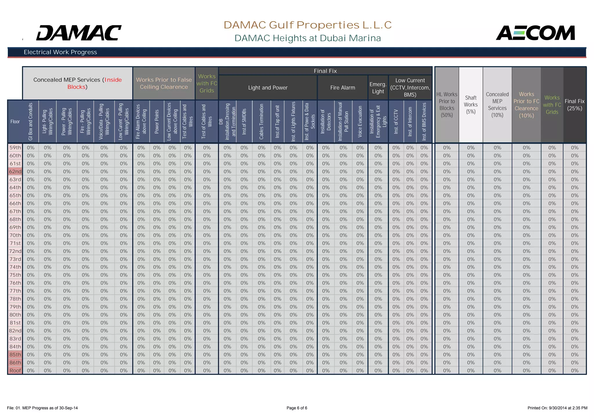 Emerg. 
Light 
GI Box and Conduits 
Light- Pulling 
Wirirng/Cables 
Power - Pulling 
Wirirng/Cables 
Fire - Pulling 
Wirirng/Cables 
Voice/Data - Pulling 
Wirirng/Cables 
Low Curent - Pulling 
Wirirng/Cables 
Fire Alarm Devices 
above Ceiling 
Power Points 
Low Current Devices 
above Ceiling 
Test of Cables and 
Test of Cables and 
installation,Dressing 
and Termination 
Inst.of SMDBs 
Cables Termination 
Inst.of Tap off unit 
Inst. of Lights Fixtures 
Inst. of Powe & Data 
Installation of 
Installation of Manual 
Pull Station 
Voice Evacuation 
Installation of 
Emergency & Exit 
Inst. of CCTV 
Inst. of Intercom 
Inst. of BMS Devices 
Light and Power Fire Alarm 
Concealed 
MEP 
Services 
(10%) 
Works 
Prior to FC 
Clearence 
(10%) 
Works 
with FC 
Grids 
Final Fix 
(25%) 
Low Current 
(CCTV,Intercom, 
BMS) 
Final Fix 
Works 
with FC 
Grids 
Shaft 
Works 
(5%) 
DAMAC Gulf Properties L.L.C 
DAMAC Heights at Dubai Marina 
HL Works 
Prior to 
Blocks 
(50%) 
Electrical Work Progress 
Concealed MEP Services (Inside 
Blocks) 
Works Prior to False 
Ceiling Clearence 
Floor 
59th 
60th 
61st 
62nd 
63rd 
64th 
65th 
66th 
Wires 
Wires 
DB 
Sockets 
Detectors 
Lights 
0% 0% 0% 0% 0% 0% 0% 0% 0% 0% 0% 0% 0% 0% 0% 0% 0% 0% 0% 0% 0% 0% 0% 0% 0% 0% 0% 0% 0% 0% 
0% 0% 0% 0% 0% 0% 0% 0% 0% 0% 0% 0% 0% 0% 0% 0% 0% 0% 0% 0% 0% 0% 0% 0% 0% 0% 0% 0% 0% 0% 
0% 0% 0% 0% 0% 0% 0% 0% 0% 0% 0% 0% 0% 0% 0% 0% 0% 0% 0% 0% 0% 0% 0% 0% 0% 0% 0% 0% 0% 0% 
0% 0% 0% 0% 0% 0% 0% 0% 0% 0% 0% 0% 0% 0% 0% 0% 0% 0% 0% 0% 0% 0% 0% 0% 0% 0% 0% 0% 0% 0% 
0% 0% 0% 0% 0% 0% 0% 0% 0% 0% 0% 0% 0% 0% 0% 0% 0% 0% 0% 0% 0% 0% 0% 0% 0% 0% 0% 0% 0% 0% 
0% 0% 0% 0% 0% 0% 0% 0% 0% 0% 0% 0% 0% 0% 0% 0% 0% 0% 0% 0% 0% 0% 0% 0% 0% 0% 0% 0% 0% 0% 
0% 0% 0% 0% 0% 0% 0% 0% 0% 0% 0% 0% 0% 0% 0% 0% 0% 0% 0% 0% 0% 0% 0% 0% 0% 0% 0% 0% 0% 0% 
0% 0% 0% 0% 0% 0% 0% 0% 0% 0% 0% 0% 0% 0% 0% 0% 0% 0% 0% 0% 0% 0% 0% 0% 0% 0% 0% 0% 0% 0% 
67th 
68th 
69th 
70th 
71st 
72nd 
73rd 
74th 
75th 
76th 
77th 
78th 
0% 0% 0% 0% 0% 0% 0% 0% 0% 0% 0% 0% 0% 0% 0% 0% 0% 0% 0% 0% 0% 0% 0% 0% 0% 0% 0% 0% 0% 0% 
0% 0% 0% 0% 0% 0% 0% 0% 0% 0% 0% 0% 0% 0% 0% 0% 0% 0% 0% 0% 0% 0% 0% 0% 0% 0% 0% 0% 0% 0% 
0% 0% 0% 0% 0% 0% 0% 0% 0% 0% 0% 0% 0% 0% 0% 0% 0% 0% 0% 0% 0% 0% 0% 0% 0% 0% 0% 0% 0% 0% 
0% 0% 0% 0% 0% 0% 0% 0% 0% 0% 0% 0% 0% 0% 0% 0% 0% 0% 0% 0% 0% 0% 0% 0% 0% 0% 0% 0% 0% 0% 
0% 0% 0% 0% 0% 0% 0% 0% 0% 0% 0% 0% 0% 0% 0% 0% 0% 0% 0% 0% 0% 0% 0% 0% 0% 0% 0% 0% 0% 0% 
0% 0% 0% 0% 0% 0% 0% 0% 0% 0% 0% 0% 0% 0% 0% 0% 0% 0% 0% 0% 0% 0% 0% 0% 0% 0% 0% 0% 0% 0% 
0% 0% 0% 0% 0% 0% 0% 0% 0% 0% 0% 0% 0% 0% 0% 0% 0% 0% 0% 0% 0% 0% 0% 0% 0% 0% 0% 0% 0% 0% 
0% 0% 0% 0% 0% 0% 0% 0% 0% 0% 0% 0% 0% 0% 0% 0% 0% 0% 0% 0% 0% 0% 0% 0% 0% 0% 0% 0% 0% 0% 
0% 0% 0% 0% 0% 0% 0% 0% 0% 0% 0% 0% 0% 0% 0% 0% 0% 0% 0% 0% 0% 0% 0% 0% 0% 0% 0% 0% 0% 0% 
0% 0% 0% 0% 0% 0% 0% 0% 0% 0% 0% 0% 0% 0% 0% 0% 0% 0% 0% 0% 0% 0% 0% 0% 0% 0% 0% 0% 0% 0% 
0% 0% 0% 0% 0% 0% 0% 0% 0% 0% 0% 0% 0% 0% 0% 0% 0% 0% 0% 0% 0% 0% 0% 0% 0% 0% 0% 0% 0% 0% 
0% 0% 0% 0% 0% 0% 0% 0% 0% 0% 0% 0% 0% 0% 0% 0% 0% 0% 0% 0% 0% 0% 0% 0% 0% 0% 0% 0% 0% 0% 
79th 
80th 
81st 
82nd 
83rd 
84th 
85th 
86th 
Roof 
0% 0% 0% 0% 0% 0% 0% 0% 0% 0% 0% 0% 0% 0% 0% 0% 0% 0% 0% 0% 0% 0% 0% 0% 0% 0% 0% 0% 0% 0% 
0% 0% 0% 0% 0% 0% 0% 0% 0% 0% 0% 0% 0% 0% 0% 0% 0% 0% 0% 0% 0% 0% 0% 0% 0% 0% 0% 0% 0% 0% 
0% 0% 0% 0% 0% 0% 0% 0% 0% 0% 0% 0% 0% 0% 0% 0% 0% 0% 0% 0% 0% 0% 0% 0% 0% 0% 0% 0% 0% 0% 
0% 0% 0% 0% 0% 0% 0% 0% 0% 0% 0% 0% 0% 0% 0% 0% 0% 0% 0% 0% 0% 0% 0% 0% 0% 0% 0% 0% 0% 0% 
0% 0% 0% 0% 0% 0% 0% 0% 0% 0% 0% 0% 0% 0% 0% 0% 0% 0% 0% 0% 0% 0% 0% 0% 0% 0% 0% 0% 0% 0% 
0% 0% 0% 0% 0% 0% 0% 0% 0% 0% 0% 0% 0% 0% 0% 0% 0% 0% 0% 0% 0% 0% 0% 0% 0% 0% 0% 0% 0% 0% 
0% 0% 0% 0% 0% 0% 0% 0% 0% 0% 0% 0% 0% 0% 0% 0% 0% 0% 0% 0% 0% 0% 0% 0% 0% 0% 0% 0% 0% 0% 
0% 0% 0% 0% 0% 0% 0% 0% 0% 0% 0% 0% 0% 0% 0% 0% 0% 0% 0% 0% 0% 0% 0% 0% 0% 0% 0% 0% 0% 0% 
0% 0% 0% 0% 0% 0% 0% 0% 0% 0% 0% 0% 0% 0% 0% 0% 0% 0% 0% 0% 0% 0% 0% 0% 0% 0% 0% 0% 0% 0% 
File: 01. MEP Progress as of 30-Sep-14 Page 6 of 6 Printed On: 9/30/2014 at 2:35 PM 
 
