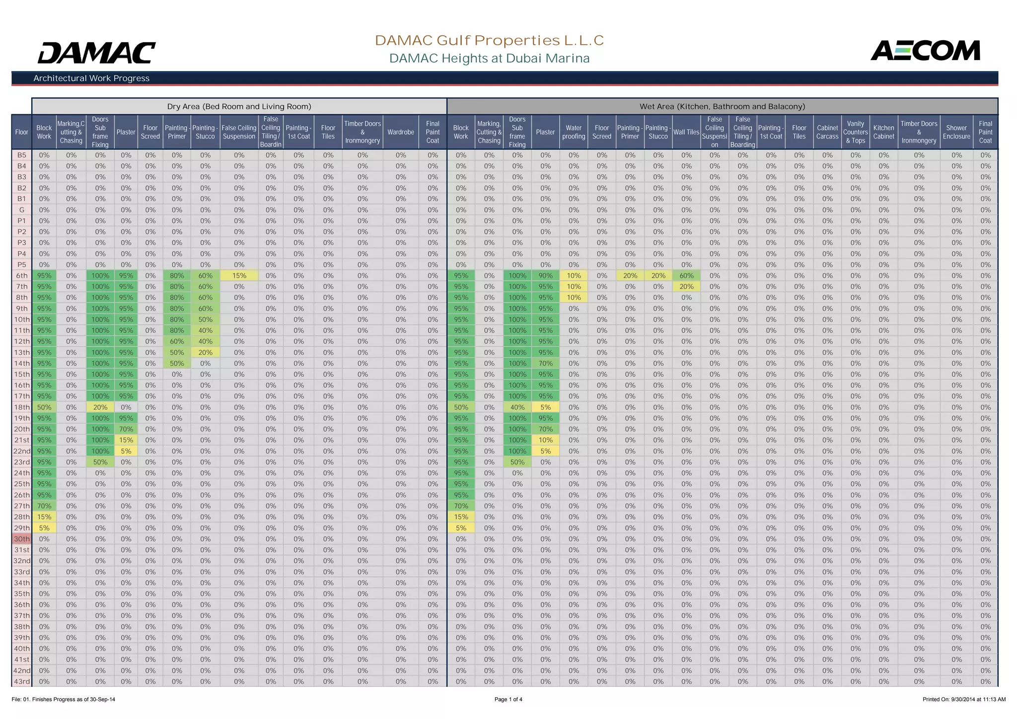 Architectural Work Progress 
Floor Block 
Work 
Marking,C 
utting & 
Chasing 
Doors 
Sub 
frame 
Fixing 
Plaster Floor 
Screed 
DAMAC Gulf Properties L.L.C 
DAMAC Heights at Dubai Marina 
Dry Area (Bed Room and Living Room) Wet Area (Kitchen, Bathroom and Balacony) 
Painting - 
Primer 
Painting - 
Stucco 
False Ceiling 
Suspension 
False 
Ceiling 
Tiling / 
Boardin 
Painting - 
1st Coat 
Floor 
Tiles 
Timber Doors 
& 
Ironmongery 
Wardrobe 
Final 
Paint 
Coat 
Block 
Work 
Marking, 
Cutting & 
Chasing 
Doors 
Sub 
frame 
Fixing 
Plaster Water 
proofing 
Floor 
Screed 
Painting - 
Primer 
Painting - 
Stucco Wall Tiles 
False 
Ceiling 
Suspensi 
on 
False 
Ceiling 
Tiling / 
Boarding 
Painting - 
1st Coat 
Floor 
Tiles 
Cabinet 
Carcass 
Vanity 
Counters 
& Tops 
Kitchen 
Cabinet 
Timber Doors 
& 
Ironmongery 
Shower 
Enclosure 
Final 
Paint 
Coat 
B5 0% 0% 0% 0% 0% 0% 0% 0% 0% 0% 0% 0% 0% 0% 0% 0% 0% 0% 0% 0% 0% 0% 0% 0% 0% 0% 0% 0% 0% 0% 0% 0% 0% 
B4 0% 0% 0% 0% 0% 0% 0% 0% 0% 0% 0% 0% 0% 0% 0% 0% 0% 0% 0% 0% 0% 0% 0% 0% 0% 0% 0% 0% 0% 0% 0% 0% 0% 
B3 0% 0% 0% 0% 0% 0% 0% 0% 0% 0% 0% 0% 0% 0% 0% 0% 0% 0% 0% 0% 0% 0% 0% 0% 0% 0% 0% 0% 0% 0% 0% 0% 0% 
B2 0% 0% 0% 0% 0% 0% 0% 0% 0% 0% 0% 0% 0% 0% 0% 0% 0% 0% 0% 0% 0% 0% 0% 0% 0% 0% 0% 0% 0% 0% 0% 0% 0% 
B1 0% 0% 0% 0% 0% 0% 0% 0% 0% 0% 0% 0% 0% 0% 0% 0% 0% 0% 0% 0% 0% 0% 0% 0% 0% 0% 0% 0% 0% 0% 0% 0% 0% 
G 0% 0% 0% 0% 0% 0% 0% 0% 0% 0% 0% 0% 0% 0% 0% 0% 0% 0% 0% 0% 0% 0% 0% 0% 0% 0% 0% 0% 0% 0% 0% 0% 0% 
P1 0% 0% 0% 0% 0% 0% 0% 0% 0% 0% 0% 0% 0% 0% 0% 0% 0% 0% 0% 0% 0% 0% 0% 0% 0% 0% 0% 0% 0% 0% 0% 0% 0% 
P2 0% 0% 0% 0% 0% 0% 0% 0% 0% 0% 0% 0% 0% 0% 0% 0% 0% 0% 0% 0% 0% 0% 0% 0% 0% 0% 0% 0% 0% 0% 0% 0% 0% 
P3 0% 0% 0% 0% 0% 0% 0% 0% 0% 0% 0% 0% 0% 0% 0% 0% 0% 0% 0% 0% 0% 0% 0% 0% 0% 0% 0% 0% 0% 0% 0% 0% 0% 
P4 0% 0% 0% 0% 0% 0% 0% 0% 0% 0% 0% 0% 0% 0% 0% 0% 0% 0% 0% 0% 0% 0% 0% 0% 0% 0% 0% 0% 0% 0% 0% 0% 0% 
P5 0% 0% 0% 0% 0% 0% 0% 0% 0% 0% 0% 0% 0% 0% 0% 0% 0% 0% 0% 0% 0% 0% 0% 0% 0% 0% 0% 0% 0% 0% 0% 0% 0% 
6th 95% 0% 100% 95% 0% 80% 60% 15% 0% 0% 0% 0% 0% 0% 95% 0% 100% 90% 10% 0% 20% 20% 60% 0% 0% 0% 0% 0% 0% 0% 0% 0% 0% 
7th 95% 0% 100% 95% 0% 80% 60% 0% 0% 0% 0% 0% 0% 0% 95% 0% 100% 95% 10% 0% 0% 0% 20% 0% 0% 0% 0% 0% 0% 0% 0% 0% 0% 
8th 95% 0% 100% 95% 0% 80% 60% 0% 0% 0% 0% 0% 0% 0% 95% 0% 100% 95% 10% 0% 0% 0% 0% 0% 0% 0% 0% 0% 0% 0% 0% 0% 0% 
9th 95% 0% 100% 95% 0% 80% 60% 0% 0% 0% 0% 0% 0% 0% 95% 0% 100% 95% 0% 0% 0% 0% 0% 0% 0% 0% 0% 0% 0% 0% 0% 0% 0% 
10th 95% 0% 100% 95% 0% 80% 50% 0% 0% 0% 0% 0% 0% 0% 95% 0% 100% 95% 0% 0% 0% 0% 0% 0% 0% 0% 0% 0% 0% 0% 0% 0% 0% 
11th 95% 0% 100% 95% 0% 80% 40% 0% 0% 0% 0% 0% 0% 0% 95% 0% 100% 95% 0% 0% 0% 0% 0% 0% 0% 0% 0% 0% 0% 0% 0% 0% 0% 
12th 95% 0% 100% 95% 0% 60% 40% 0% 0% 0% 0% 0% 0% 0% 95% 0% 100% 95% 0% 0% 0% 0% 0% 0% 0% 0% 0% 0% 0% 0% 0% 0% 0% 
13th 95% 0% 100% 95% 0% 50% 20% 0% 0% 0% 0% 0% 0% 0% 95% 0% 100% 95% 0% 0% 0% 0% 0% 0% 0% 0% 0% 0% 0% 0% 0% 0% 0% 
14th 95% 0% 100% 95% 0% 50% 0% 0% 0% 0% 0% 0% 0% 0% 95% 0% 100% 70% 0% 0% 0% 0% 0% 0% 0% 0% 0% 0% 0% 0% 0% 0% 0% 
15th 95% 0% 100% 95% 0% 0% 0% 0% 0% 0% 0% 0% 0% 0% 95% 0% 100% 95% 0% 0% 0% 0% 0% 0% 0% 0% 0% 0% 0% 0% 0% 0% 0% 
16th 95% 0% 100% 95% 0% 0% 0% 0% 0% 0% 0% 0% 0% 0% 95% 0% 100% 95% 0% 0% 0% 0% 0% 0% 0% 0% 0% 0% 0% 0% 0% 0% 0% 
17th 95% 0% 100% 95% 0% 0% 0% 0% 0% 0% 0% 0% 0% 0% 95% 0% 100% 95% 0% 0% 0% 0% 0% 0% 0% 0% 0% 0% 0% 0% 0% 0% 0% 
18th 50% 0% 20% 0% 0% 0% 0% 0% 0% 0% 0% 0% 0% 0% 50% 0% 40% 5% 0% 0% 0% 0% 0% 0% 0% 0% 0% 0% 0% 0% 0% 0% 0% 
19th 95% 0% 100% 95% 0% 0% 0% 0% 0% 0% 0% 0% 0% 0% 95% 0% 100% 95% 0% 0% 0% 0% 0% 0% 0% 0% 0% 0% 0% 0% 0% 0% 0% 
20th 95% 0% 100% 70% 0% 0% 0% 0% 0% 0% 0% 0% 0% 0% 95% 0% 100% 70% 0% 0% 0% 0% 0% 0% 0% 0% 0% 0% 0% 0% 0% 0% 0% 
21st 95% 0% 100% 15% 0% 0% 0% 0% 0% 0% 0% 0% 0% 0% 95% 0% 100% 10% 0% 0% 0% 0% 0% 0% 0% 0% 0% 0% 0% 0% 0% 0% 0% 
22nd 95% 0% 100% 5% 0% 0% 0% 0% 0% 0% 0% 0% 0% 0% 95% 0% 100% 5% 0% 0% 0% 0% 0% 0% 0% 0% 0% 0% 0% 0% 0% 0% 0% 
23rd 95% 0% 50% 0% 0% 0% 0% 0% 0% 0% 0% 0% 0% 0% 95% 0% 50% 0% 0% 0% 0% 0% 0% 0% 0% 0% 0% 0% 0% 0% 0% 0% 0% 
24th 95% 0% 0% 0% 0% 0% 0% 0% 0% 0% 0% 0% 0% 0% 95% 0% 0% 0% 0% 0% 0% 0% 0% 0% 0% 0% 0% 0% 0% 0% 0% 0% 0% 
25th 95% 0% 0% 0% 0% 0% 0% 0% 0% 0% 0% 0% 0% 0% 95% 0% 0% 0% 0% 0% 0% 0% 0% 0% 0% 0% 0% 0% 0% 0% 0% 0% 0% 
26th 95% 0% 0% 0% 0% 0% 0% 0% 0% 0% 0% 0% 0% 0% 95% 0% 0% 0% 0% 0% 0% 0% 0% 0% 0% 0% 0% 0% 0% 0% 0% 0% 0% 
27th 70% 0% 0% 0% 0% 0% 0% 0% 0% 0% 0% 0% 0% 0% 70% 0% 0% 0% 0% 0% 0% 0% 0% 0% 0% 0% 0% 0% 0% 0% 0% 0% 0% 
28th 15% 0% 0% 0% 0% 0% 0% 0% 0% 0% 0% 0% 0% 0% 15% 0% 0% 0% 0% 0% 0% 0% 0% 0% 0% 0% 0% 0% 0% 0% 0% 0% 0% 
29th 5% 0% 0% 0% 0% 0% 0% 0% 0% 0% 0% 0% 0% 0% 5% 0% 0% 0% 0% 0% 0% 0% 0% 0% 0% 0% 0% 0% 0% 0% 0% 0% 0% 
30th 0% 0% 0% 0% 0% 0% 0% 0% 0% 0% 0% 0% 0% 0% 0% 0% 0% 0% 0% 0% 0% 0% 0% 0% 0% 0% 0% 0% 0% 0% 0% 0% 0% 
31st 0% 0% 0% 0% 0% 0% 0% 0% 0% 0% 0% 0% 0% 0% 0% 0% 0% 0% 0% 0% 0% 0% 0% 0% 0% 0% 0% 0% 0% 0% 0% 0% 0% 
32nd 0% 0% 0% 0% 0% 0% 0% 0% 0% 0% 0% 0% 0% 0% 0% 0% 0% 0% 0% 0% 0% 0% 0% 0% 0% 0% 0% 0% 0% 0% 0% 0% 0% 
33rd 0% 0% 0% 0% 0% 0% 0% 0% 0% 0% 0% 0% 0% 0% 0% 0% 0% 0% 0% 0% 0% 0% 0% 0% 0% 0% 0% 0% 0% 0% 0% 0% 0% 
34th 0% 0% 0% 0% 0% 0% 0% 0% 0% 0% 0% 0% 0% 0% 0% 0% 0% 0% 0% 0% 0% 0% 0% 0% 0% 0% 0% 0% 0% 0% 0% 0% 0% 
35th 0% 0% 0% 0% 0% 0% 0% 0% 0% 0% 0% 0% 0% 0% 0% 0% 0% 0% 0% 0% 0% 0% 0% 0% 0% 0% 0% 0% 0% 0% 0% 0% 0% 
36th 0% 0% 0% 0% 0% 0% 0% 0% 0% 0% 0% 0% 0% 0% 0% 0% 0% 0% 0% 0% 0% 0% 0% 0% 0% 0% 0% 0% 0% 0% 0% 0% 0% 
37th 0% 0% 0% 0% 0% 0% 0% 0% 0% 0% 0% 0% 0% 0% 0% 0% 0% 0% 0% 0% 0% 0% 0% 0% 0% 0% 0% 0% 0% 0% 0% 0% 0% 
38th 0% 0% 0% 0% 0% 0% 0% 0% 0% 0% 0% 0% 0% 0% 0% 0% 0% 0% 0% 0% 0% 0% 0% 0% 0% 0% 0% 0% 0% 0% 0% 0% 0% 
39th 0% 0% 0% 0% 0% 0% 0% 0% 0% 0% 0% 0% 0% 0% 0% 0% 0% 0% 0% 0% 0% 0% 0% 0% 0% 0% 0% 0% 0% 0% 0% 0% 0% 
40th 0% 0% 0% 0% 0% 0% 0% 0% 0% 0% 0% 0% 0% 0% 0% 0% 0% 0% 0% 0% 0% 0% 0% 0% 0% 0% 0% 0% 0% 0% 0% 0% 0% 
41st 0% 0% 0% 0% 0% 0% 0% 0% 0% 0% 0% 0% 0% 0% 0% 0% 0% 0% 0% 0% 0% 0% 0% 0% 0% 0% 0% 0% 0% 0% 0% 0% 0% 
42nd 0% 0% 0% 0% 0% 0% 0% 0% 0% 0% 0% 0% 0% 0% 0% 0% 0% 0% 0% 0% 0% 0% 0% 0% 0% 0% 0% 0% 0% 0% 0% 0% 0% 
43rd 0% 0% 0% 0% 0% 0% 0% 0% 0% 0% 0% 0% 0% 0% 0% 0% 0% 0% 0% 0% 0% 0% 0% 0% 0% 0% 0% 0% 0% 0% 0% 0% 0% 
File: 01. Finishes Progress as of 30-Sep-14 Page 1 of 4 Printed On: 9/30/2014 at 11:13 AM 
 