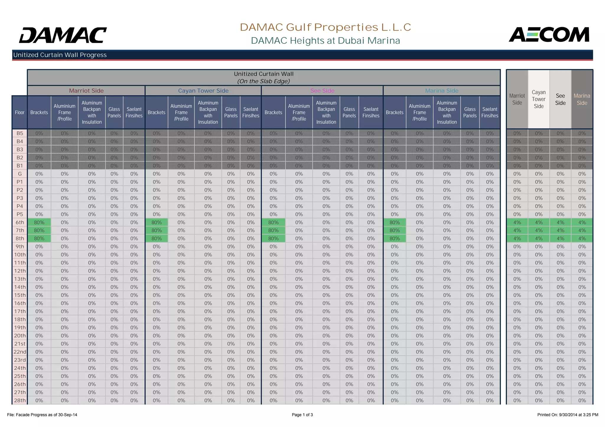 Floor Brackets 
Aluminium 
Frame 
/Profile 
Aluminum 
Backpan 
with 
Glass 
Panels 
Saelant 
Finsihes Brackets 
Aluminium 
Frame 
/Profile 
Aluminum 
Backpan 
with 
Glass 
Panels 
Saelant 
Finsihes Brackets 
Aluminium 
Frame 
/Profile 
Aluminum 
Backpan 
with 
Glass 
Panels 
Saelant 
Finsihes Brackets 
Aluminium 
Frame 
/Profile 
Aluminum 
Backpan 
with 
Glass 
Panels 
Saelant 
Finsihes 
DAMAC Gulf Properties L.L.C 
DAMAC Heights at Dubai Marina 
Unitized Curtain Wall Progress 
Unitized Curtain Wall 
(On the Slab Edge) 
Marriot 
Side 
Cayan 
Tower 
Side 
See 
Side 
Marina 
Side 
Marriot Side Cayan Tower Side See Side Marina Side 
Insulation 
Insulation 
Insulation 
Insulation 
B5 0% 0% 0% 0% 0% 0% 0% 0% 0% 0% 0% 0% 0% 0% 0% 0% 0% 0% 0% 0% 0% 0% 0% 0% 
B4 0% 0% 0% 0% 0% 0% 0% 0% 0% 0% 0% 0% 0% 0% 0% 0% 0% 0% 0% 0% 0% 0% 0% 0% 
B3 0% 0% 0% 0% 0% 0% 0% 0% 0% 0% 0% 0% 0% 0% 0% 0% 0% 0% 0% 0% 0% 0% 0% 0% 
B2 0% 0% 0% 0% 0% 0% 0% 0% 0% 0% 0% 0% 0% 0% 0% 0% 0% 0% 0% 0% 0% 0% 0% 0% 
B1 0% 0% 0% 0% 0% 0% 0% 0% 0% 0% 0% 0% 0% 0% 0% 0% 0% 0% 0% 0% 0% 0% 0% 0% 
G 0% 0% 0% 0% 0% 0% 0% 0% 0% 0% 0% 0% 0% 0% 0% 0% 0% 0% 0% 0% 0% 0% 0% 0% 
P1 0% 0% 0% 0% 0% 0% 0% 0% 0% 0% 0% 0% 0% 0% 0% 0% 0% 0% 0% 0% 0% 0% 0% 0% 
P2 0% 0% 0% 0% 0% 0% 0% 0% 0% 0% 0% 0% 0% 0% 0% 0% 0% 0% 0% 0% 0% 0% 0% 0% 
P3 0% 0% 0% 0% 0% 0% 0% 0% 0% 0% 0% 0% 0% 0% 0% 0% 0% 0% 0% 0% 0% 0% 0% 0% 
P4 0% 0% 0% 0% 0% 0% 0% 0% 0% 0% 0% 0% 0% 0% 0% 0% 0% 0% 0% 0% 0% 0% 0% 0% 
P5 0% 0% 0% 0% 0% 0% 0% 0% 0% 0% 0% 0% 0% 0% 0% 0% 0% 0% 0% 0% 0% 0% 0% 0% 
6th 80% 0% 0% 0% 0% 80% 0% 0% 0% 0% 80% 0% 0% 0% 0% 80% 0% 0% 0% 0% 4% 4% 4% 4% 
7th 80% 0% 0% 0% 0% 80% 0% 0% 0% 0% 80% 0% 0% 0% 0% 80% 0% 0% 0% 0% 4% 4% 4% 4% 
8th 80% 0% 0% 0% 0% 80% 0% 0% 0% 0% 80% 0% 0% 0% 0% 80% 0% 0% 0% 0% 4% 4% 4% 4% 
9th 0% 0% 0% 0% 0% 0% 0% 0% 0% 0% 0% 0% 0% 0% 0% 0% 0% 0% 0% 0% 0% 0% 0% 0% 
10th 0% 0% 0% 0% 0% 0% 0% 0% 0% 0% 0% 0% 0% 0% 0% 0% 0% 0% 0% 0% 0% 0% 0% 0% 
11th 0% 0% 0% 0% 0% 0% 0% 0% 0% 0% 0% 0% 0% 0% 0% 0% 0% 0% 0% 0% 0% 0% 0% 0% 
12th 0% 0% 0% 0% 0% 0% 0% 0% 0% 0% 0% 0% 0% 0% 0% 0% 0% 0% 0% 0% 0% 0% 0% 0% 
13th 0% 0% 0% 0% 0% 0% 0% 0% 0% 0% 0% 0% 0% 0% 0% 0% 0% 0% 0% 0% 0% 0% 0% 0% 
14th 0% 0% 0% 0% 0% 0% 0% 0% 0% 0% 0% 0% 0% 0% 0% 0% 0% 0% 0% 0% 0% 0% 0% 0% 
15th 0% 0% 0% 0% 0% 0% 0% 0% 0% 0% 0% 0% 0% 0% 0% 0% 0% 0% 0% 0% 0% 0% 0% 0% 
16th 0% 0% 0% 0% 0% 0% 0% 0% 0% 0% 0% 0% 0% 0% 0% 0% 0% 0% 0% 0% 0% 0% 0% 0% 
17th 0% 0% 0% 0% 0% 0% 0% 0% 0% 0% 0% 0% 0% 0% 0% 0% 0% 0% 0% 0% 0% 0% 0% 0% 
18th 0% 0% 0% 0% 0% 0% 0% 0% 0% 0% 0% 0% 0% 0% 0% 0% 0% 0% 0% 0% 0% 0% 0% 0% 
19th 0% 0% 0% 0% 0% 0% 0% 0% 0% 0% 0% 0% 0% 0% 0% 0% 0% 0% 0% 0% 0% 0% 0% 0% 
20th 0% 0% 0% 0% 0% 0% 0% 0% 0% 0% 0% 0% 0% 0% 0% 0% 0% 0% 0% 0% 0% 0% 0% 0% 
21st 0% 0% 0% 0% 0% 0% 0% 0% 0% 0% 0% 0% 0% 0% 0% 0% 0% 0% 0% 0% 0% 0% 0% 0% 
22nd 0% 0% 0% 0% 0% 0% 0% 0% 0% 0% 0% 0% 0% 0% 0% 0% 0% 0% 0% 0% 0% 0% 0% 0% 
23rd 0% 0% 0% 0% 0% 0% 0% 0% 0% 0% 0% 0% 0% 0% 0% 0% 0% 0% 0% 0% 0% 0% 0% 0% 
24th 0% 0% 0% 0% 0% 0% 0% 0% 0% 0% 0% 0% 0% 0% 0% 0% 0% 0% 0% 0% 0% 0% 0% 0% 
25th 0% 0% 0% 0% 0% 0% 0% 0% 0% 0% 0% 0% 0% 0% 0% 0% 0% 0% 0% 0% 0% 0% 0% 0% 
26th 0% 0% 0% 0% 0% 0% 0% 0% 0% 0% 0% 0% 0% 0% 0% 0% 0% 0% 0% 0% 0% 0% 0% 0% 
27th 0% 0% 0% 0% 0% 0% 0% 0% 0% 0% 0% 0% 0% 0% 0% 0% 0% 0% 0% 0% 0% 0% 0% 0% 
28th 0% 0% 0% 0% 0% 0% 0% 0% 0% 0% 0% 0% 0% 0% 0% 0% 0% 0% 0% 0% 0% 0% 0% 0% 
File: Facade Progress as of 30-Sep-14 Page 1 of 3 Printed On: 9/30/2014 at 3:25 PM 
 