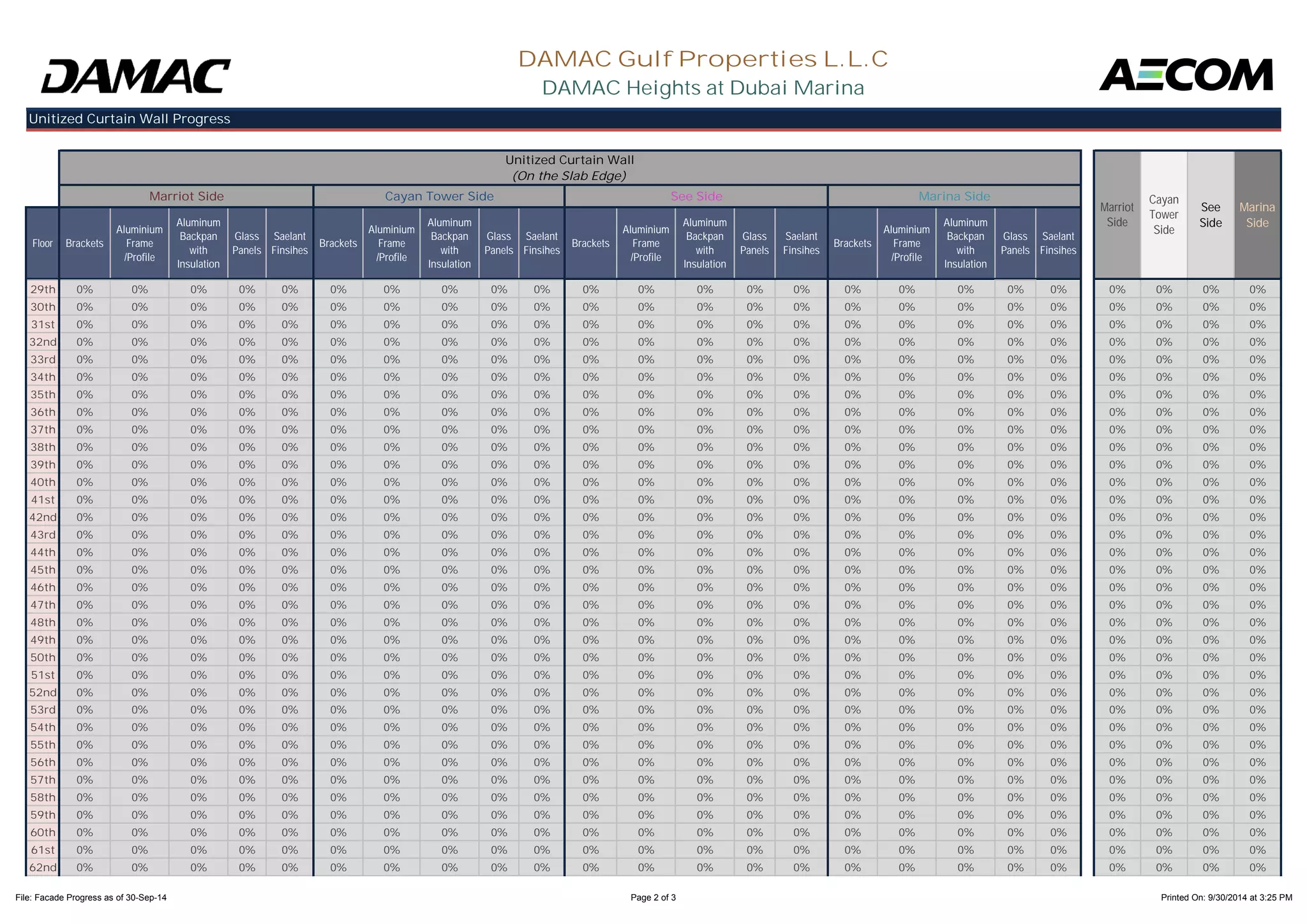 Floor Brackets 
Aluminium 
Frame 
/Profile 
Aluminum 
Backpan 
with 
Glass 
Panels 
Saelant 
Finsihes Brackets 
Aluminium 
Frame 
/Profile 
Aluminum 
Backpan 
with 
Glass 
Panels 
Saelant 
Finsihes Brackets 
Aluminium 
Frame 
/Profile 
Aluminum 
Backpan 
with 
Glass 
Panels 
Saelant 
Finsihes Brackets 
Aluminium 
Frame 
/Profile 
Aluminum 
Backpan 
with 
Glass 
Panels 
Saelant 
Finsihes 
DAMAC Gulf Properties L.L.C 
DAMAC Heights at Dubai Marina 
Unitized Curtain Wall Progress 
Unitized Curtain Wall 
(On the Slab Edge) 
Marriot 
Side 
Cayan 
Tower 
Side 
See 
Side 
Marina 
Side 
Marriot Side Cayan Tower Side See Side Marina Side 
Insulation 
Insulation 
Insulation 
Insulation 
29th 0% 0% 0% 0% 0% 0% 0% 0% 0% 0% 0% 0% 0% 0% 0% 0% 0% 0% 0% 0% 0% 0% 0% 0% 
30th 0% 0% 0% 0% 0% 0% 0% 0% 0% 0% 0% 0% 0% 0% 0% 0% 0% 0% 0% 0% 0% 0% 0% 0% 
31st 0% 0% 0% 0% 0% 0% 0% 0% 0% 0% 0% 0% 0% 0% 0% 0% 0% 0% 0% 0% 0% 0% 0% 0% 
32nd 0% 0% 0% 0% 0% 0% 0% 0% 0% 0% 0% 0% 0% 0% 0% 0% 0% 0% 0% 0% 0% 0% 0% 0% 
33rd 0% 0% 0% 0% 0% 0% 0% 0% 0% 0% 0% 0% 0% 0% 0% 0% 0% 0% 0% 0% 0% 0% 0% 0% 
34th 0% 0% 0% 0% 0% 0% 0% 0% 0% 0% 0% 0% 0% 0% 0% 0% 0% 0% 0% 0% 0% 0% 0% 0% 
35th 0% 0% 0% 0% 0% 0% 0% 0% 0% 0% 0% 0% 0% 0% 0% 0% 0% 0% 0% 0% 0% 0% 0% 0% 
36th 0% 0% 0% 0% 0% 0% 0% 0% 0% 0% 0% 0% 0% 0% 0% 0% 0% 0% 0% 0% 0% 0% 0% 0% 
37th 0% 0% 0% 0% 0% 0% 0% 0% 0% 0% 0% 0% 0% 0% 0% 0% 0% 0% 0% 0% 0% 0% 0% 0% 
38th 0% 0% 0% 0% 0% 0% 0% 0% 0% 0% 0% 0% 0% 0% 0% 0% 0% 0% 0% 0% 0% 0% 0% 0% 
39th 0% 0% 0% 0% 0% 0% 0% 0% 0% 0% 0% 0% 0% 0% 0% 0% 0% 0% 0% 0% 0% 0% 0% 0% 
40th 0% 0% 0% 0% 0% 0% 0% 0% 0% 0% 0% 0% 0% 0% 0% 0% 0% 0% 0% 0% 0% 0% 0% 0% 
41st 0% 0% 0% 0% 0% 0% 0% 0% 0% 0% 0% 0% 0% 0% 0% 0% 0% 0% 0% 0% 0% 0% 0% 0% 
42nd 0% 0% 0% 0% 0% 0% 0% 0% 0% 0% 0% 0% 0% 0% 0% 0% 0% 0% 0% 0% 0% 0% 0% 0% 
43rd 0% 0% 0% 0% 0% 0% 0% 0% 0% 0% 0% 0% 0% 0% 0% 0% 0% 0% 0% 0% 0% 0% 0% 0% 
44th 0% 0% 0% 0% 0% 0% 0% 0% 0% 0% 0% 0% 0% 0% 0% 0% 0% 0% 0% 0% 0% 0% 0% 0% 
45th 0% 0% 0% 0% 0% 0% 0% 0% 0% 0% 0% 0% 0% 0% 0% 0% 0% 0% 0% 0% 0% 0% 0% 0% 
46th 0% 0% 0% 0% 0% 0% 0% 0% 0% 0% 0% 0% 0% 0% 0% 0% 0% 0% 0% 0% 0% 0% 0% 0% 
47th 0% 0% 0% 0% 0% 0% 0% 0% 0% 0% 0% 0% 0% 0% 0% 0% 0% 0% 0% 0% 0% 0% 0% 0% 
48th 0% 0% 0% 0% 0% 0% 0% 0% 0% 0% 0% 0% 0% 0% 0% 0% 0% 0% 0% 0% 0% 0% 0% 0% 
49th 0% 0% 0% 0% 0% 0% 0% 0% 0% 0% 0% 0% 0% 0% 0% 0% 0% 0% 0% 0% 0% 0% 0% 0% 
50th 0% 0% 0% 0% 0% 0% 0% 0% 0% 0% 0% 0% 0% 0% 0% 0% 0% 0% 0% 0% 0% 0% 0% 0% 
51st 0% 0% 0% 0% 0% 0% 0% 0% 0% 0% 0% 0% 0% 0% 0% 0% 0% 0% 0% 0% 0% 0% 0% 0% 
52nd 0% 0% 0% 0% 0% 0% 0% 0% 0% 0% 0% 0% 0% 0% 0% 0% 0% 0% 0% 0% 0% 0% 0% 0% 
53rd 0% 0% 0% 0% 0% 0% 0% 0% 0% 0% 0% 0% 0% 0% 0% 0% 0% 0% 0% 0% 0% 0% 0% 0% 
54th 0% 0% 0% 0% 0% 0% 0% 0% 0% 0% 0% 0% 0% 0% 0% 0% 0% 0% 0% 0% 0% 0% 0% 0% 
55th 0% 0% 0% 0% 0% 0% 0% 0% 0% 0% 0% 0% 0% 0% 0% 0% 0% 0% 0% 0% 0% 0% 0% 0% 
56th 0% 0% 0% 0% 0% 0% 0% 0% 0% 0% 0% 0% 0% 0% 0% 0% 0% 0% 0% 0% 0% 0% 0% 0% 
57th 0% 0% 0% 0% 0% 0% 0% 0% 0% 0% 0% 0% 0% 0% 0% 0% 0% 0% 0% 0% 0% 0% 0% 0% 
58th 0% 0% 0% 0% 0% 0% 0% 0% 0% 0% 0% 0% 0% 0% 0% 0% 0% 0% 0% 0% 0% 0% 0% 0% 
59th 0% 0% 0% 0% 0% 0% 0% 0% 0% 0% 0% 0% 0% 0% 0% 0% 0% 0% 0% 0% 0% 0% 0% 0% 
60th 0% 0% 0% 0% 0% 0% 0% 0% 0% 0% 0% 0% 0% 0% 0% 0% 0% 0% 0% 0% 0% 0% 0% 0% 
61st 0% 0% 0% 0% 0% 0% 0% 0% 0% 0% 0% 0% 0% 0% 0% 0% 0% 0% 0% 0% 0% 0% 0% 0% 
62nd 0% 0% 0% 0% 0% 0% 0% 0% 0% 0% 0% 0% 0% 0% 0% 0% 0% 0% 0% 0% 0% 0% 0% 0% 
File: Facade Progress as of 30-Sep-14 Page 2 of 3 Printed On: 9/30/2014 at 3:25 PM 
 