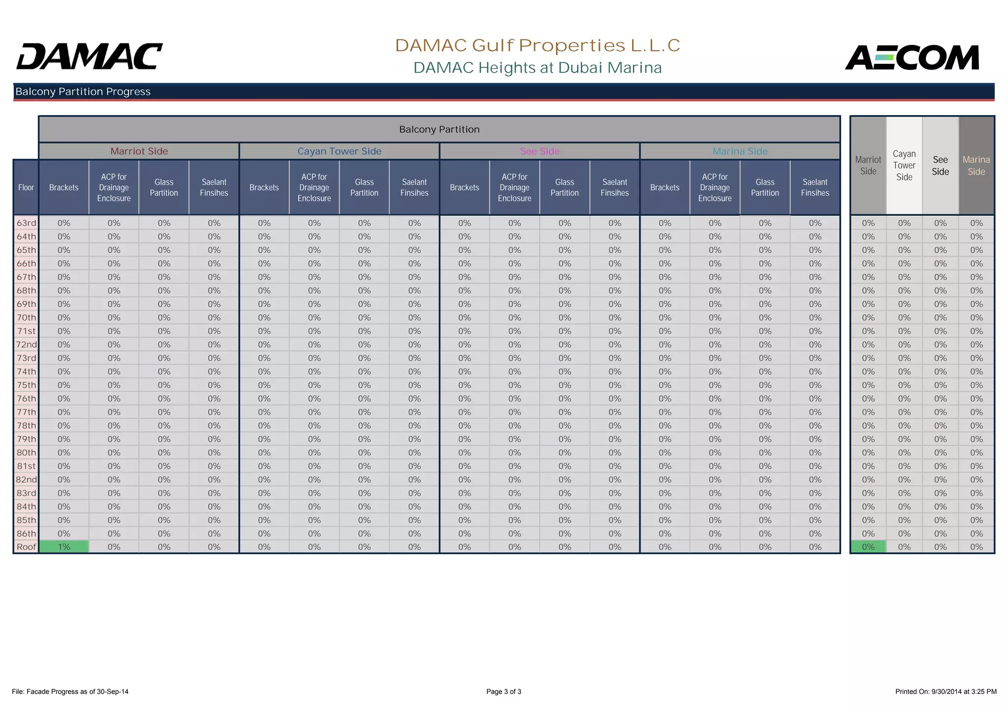 Floor Brackets 
ACP for 
Drainage 
Enclosure 
Glass 
Partition 
Saelant 
Finsihes Brackets 
ACP for 
Drainage 
Enclosure 
Glass 
Partition 
Saelant 
Finsihes Brackets 
ACP for 
Drainage 
Enclosure 
Glass 
Partition 
Saelant 
Finsihes Brackets 
ACP for 
Drainage 
Enclosure 
Glass 
Partition 
Saelant 
Finsihes 
DAMAC Gulf Properties L.L.C 
DAMAC Heights at Dubai Marina 
Balcony Partition Progress 
Balcony Partition 
Marriot 
Side 
Cayan 
Tower 
Side 
See 
Side 
Marina 
Side 
Marriot Side Cayan Tower Side See Side Marina Side 
63rd 0% 0% 0% 0% 0% 0% 0% 0% 0% 0% 0% 0% 0% 0% 0% 0% 0% 0% 0% 0% 
64th 0% 0% 0% 0% 0% 0% 0% 0% 0% 0% 0% 0% 0% 0% 0% 0% 0% 0% 0% 0% 
65th 0% 0% 0% 0% 0% 0% 0% 0% 0% 0% 0% 0% 0% 0% 0% 0% 0% 0% 0% 0% 
66th 0% 0% 0% 0% 0% 0% 0% 0% 0% 0% 0% 0% 0% 0% 0% 0% 0% 0% 0% 0% 
67th 0% 0% 0% 0% 0% 0% 0% 0% 0% 0% 0% 0% 0% 0% 0% 0% 0% 0% 0% 0% 
68th 0% 0% 0% 0% 0% 0% 0% 0% 0% 0% 0% 0% 0% 0% 0% 0% 0% 0% 0% 0% 
69th 0% 0% 0% 0% 0% 0% 0% 0% 0% 0% 0% 0% 0% 0% 0% 0% 0% 0% 0% 0% 
70th 0% 0% 0% 0% 0% 0% 0% 0% 0% 0% 0% 0% 0% 0% 0% 0% 0% 0% 0% 0% 
71st 0% 0% 0% 0% 0% 0% 0% 0% 0% 0% 0% 0% 0% 0% 0% 0% 0% 0% 0% 0% 
72nd 0% 0% 0% 0% 0% 0% 0% 0% 0% 0% 0% 0% 0% 0% 0% 0% 0% 0% 0% 0% 
73rd 0% 0% 0% 0% 0% 0% 0% 0% 0% 0% 0% 0% 0% 0% 0% 0% 0% 0% 0% 0% 
74th 0% 0% 0% 0% 0% 0% 0% 0% 0% 0% 0% 0% 0% 0% 0% 0% 0% 0% 0% 0% 
75th 0% 0% 0% 0% 0% 0% 0% 0% 0% 0% 0% 0% 0% 0% 0% 0% 0% 0% 0% 0% 
76th 0% 0% 0% 0% 0% 0% 0% 0% 0% 0% 0% 0% 0% 0% 0% 0% 0% 0% 0% 0% 
77th 0% 0% 0% 0% 0% 0% 0% 0% 0% 0% 0% 0% 0% 0% 0% 0% 0% 0% 0% 0% 
78th 0% 0% 0% 0% 0% 0% 0% 0% 0% 0% 0% 0% 0% 0% 0% 0% 0% 0% 0% 0% 
79th 0% 0% 0% 0% 0% 0% 0% 0% 0% 0% 0% 0% 0% 0% 0% 0% 0% 0% 0% 0% 
80th 0% 0% 0% 0% 0% 0% 0% 0% 0% 0% 0% 0% 0% 0% 0% 0% 0% 0% 0% 0% 
81st 0% 0% 0% 0% 0% 0% 0% 0% 0% 0% 0% 0% 0% 0% 0% 0% 0% 0% 0% 0% 
82nd 0% 0% 0% 0% 0% 0% 0% 0% 0% 0% 0% 0% 0% 0% 0% 0% 0% 0% 0% 0% 
83rd 0% 0% 0% 0% 0% 0% 0% 0% 0% 0% 0% 0% 0% 0% 0% 0% 0% 0% 0% 0% 
84th 0% 0% 0% 0% 0% 0% 0% 0% 0% 0% 0% 0% 0% 0% 0% 0% 0% 0% 0% 0% 
85th 0% 0% 0% 0% 0% 0% 0% 0% 0% 0% 0% 0% 0% 0% 0% 0% 0% 0% 0% 0% 
86th 0% 0% 0% 0% 0% 0% 0% 0% 0% 0% 0% 0% 0% 0% 0% 0% 0% 0% 0% 0% 
Roof 1% 0% 0% 0% 0% 0% 0% 0% 0% 0% 0% 0% 0% 0% 0% 0% 0% 0% 0% 0% 
File: Facade Progress as of 30-Sep-14 Page 3 of 3 Printed On: 9/30/2014 at 3:25 PM 
 