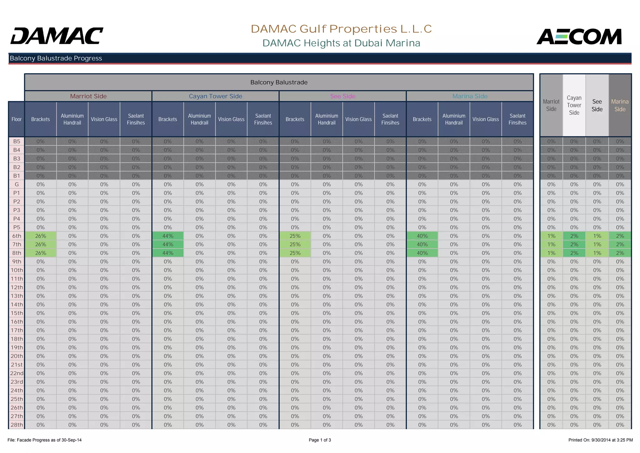 Balcony Balustrade Progress 
Floor Brackets Aluminium 
DAMAC Gulf Properties L.L.C 
DAMAC Heights at Dubai Marina 
Balcony Balustrade 
Handrail Vision Glass Saelant 
Finsihes Brackets Aluminium 
Handrail Vision Glass Saelant 
Finsihes Brackets Aluminium 
Handrail Vision Glass Saelant 
Finsihes Brackets Aluminium 
Handrail Vision Glass Saelant 
Finsihes 
Marriot 
Side 
Cayan 
Tower 
Side 
See 
Side 
Marina 
Side 
Marriot Side Cayan Tower Side See Side Marina Side 
B5 0% 0% 0% 0% 0% 0% 0% 0% 0% 0% 0% 0% 0% 0% 0% 0% 0% 0% 0% 0% 
B4 0% 0% 0% 0% 0% 0% 0% 0% 0% 0% 0% 0% 0% 0% 0% 0% 0% 0% 0% 0% 
B3 0% 0% 0% 0% 0% 0% 0% 0% 0% 0% 0% 0% 0% 0% 0% 0% 0% 0% 0% 0% 
B2 0% 0% 0% 0% 0% 0% 0% 0% 0% 0% 0% 0% 0% 0% 0% 0% 0% 0% 0% 0% 
B1 0% 0% 0% 0% 0% 0% 0% 0% 0% 0% 0% 0% 0% 0% 0% 0% 0% 0% 0% 0% 
G 0% 0% 0% 0% 0% 0% 0% 0% 0% 0% 0% 0% 0% 0% 0% 0% 0% 0% 0% 0% 
P1 0% 0% 0% 0% 0% 0% 0% 0% 0% 0% 0% 0% 0% 0% 0% 0% 0% 0% 0% 0% 
P2 0% 0% 0% 0% 0% 0% 0% 0% 0% 0% 0% 0% 0% 0% 0% 0% 0% 0% 0% 0% 
P3 0% 0% 0% 0% 0% 0% 0% 0% 0% 0% 0% 0% 0% 0% 0% 0% 0% 0% 0% 0% 
P4 0% 0% 0% 0% 0% 0% 0% 0% 0% 0% 0% 0% 0% 0% 0% 0% 0% 0% 0% 0% 
P5 0% 0% 0% 0% 0% 0% 0% 0% 0% 0% 0% 0% 0% 0% 0% 0% 0% 0% 0% 0% 
6th 26% 0% 0% 0% 44% 0% 0% 0% 25% 0% 0% 0% 40% 0% 0% 0% 1% 2% 1% 2% 
7th 26% 0% 0% 0% 44% 0% 0% 0% 25% 0% 0% 0% 40% 0% 0% 0% 1% 2% 1% 2% 
8th 26% 0% 0% 0% 44% 0% 0% 0% 25% 0% 0% 0% 40% 0% 0% 0% 1% 2% 1% 2% 
9th 0% 0% 0% 0% 0% 0% 0% 0% 0% 0% 0% 0% 0% 0% 0% 0% 0% 0% 0% 0% 
10th 0% 0% 0% 0% 0% 0% 0% 0% 0% 0% 0% 0% 0% 0% 0% 0% 0% 0% 0% 0% 
11th 0% 0% 0% 0% 0% 0% 0% 0% 0% 0% 0% 0% 0% 0% 0% 0% 0% 0% 0% 0% 
12th 0% 0% 0% 0% 0% 0% 0% 0% 0% 0% 0% 0% 0% 0% 0% 0% 0% 0% 0% 0% 
13th 0% 0% 0% 0% 0% 0% 0% 0% 0% 0% 0% 0% 0% 0% 0% 0% 0% 0% 0% 0% 
14th 0% 0% 0% 0% 0% 0% 0% 0% 0% 0% 0% 0% 0% 0% 0% 0% 0% 0% 0% 0% 
15th 0% 0% 0% 0% 0% 0% 0% 0% 0% 0% 0% 0% 0% 0% 0% 0% 0% 0% 0% 0% 
16th 0% 0% 0% 0% 0% 0% 0% 0% 0% 0% 0% 0% 0% 0% 0% 0% 0% 0% 0% 0% 
17th 0% 0% 0% 0% 0% 0% 0% 0% 0% 0% 0% 0% 0% 0% 0% 0% 0% 0% 0% 0% 
18th 0% 0% 0% 0% 0% 0% 0% 0% 0% 0% 0% 0% 0% 0% 0% 0% 0% 0% 0% 0% 
19th 0% 0% 0% 0% 0% 0% 0% 0% 0% 0% 0% 0% 0% 0% 0% 0% 0% 0% 0% 0% 
20th 0% 0% 0% 0% 0% 0% 0% 0% 0% 0% 0% 0% 0% 0% 0% 0% 0% 0% 0% 0% 
21st 0% 0% 0% 0% 0% 0% 0% 0% 0% 0% 0% 0% 0% 0% 0% 0% 0% 0% 0% 0% 
22nd 0% 0% 0% 0% 0% 0% 0% 0% 0% 0% 0% 0% 0% 0% 0% 0% 0% 0% 0% 0% 
23rd 0% 0% 0% 0% 0% 0% 0% 0% 0% 0% 0% 0% 0% 0% 0% 0% 0% 0% 0% 0% 
24th 0% 0% 0% 0% 0% 0% 0% 0% 0% 0% 0% 0% 0% 0% 0% 0% 0% 0% 0% 0% 
25th 0% 0% 0% 0% 0% 0% 0% 0% 0% 0% 0% 0% 0% 0% 0% 0% 0% 0% 0% 0% 
26th 0% 0% 0% 0% 0% 0% 0% 0% 0% 0% 0% 0% 0% 0% 0% 0% 0% 0% 0% 0% 
27th 0% 0% 0% 0% 0% 0% 0% 0% 0% 0% 0% 0% 0% 0% 0% 0% 0% 0% 0% 0% 
28th 0% 0% 0% 0% 0% 0% 0% 0% 0% 0% 0% 0% 0% 0% 0% 0% 0% 0% 0% 0% 
File: Facade Progress as of 30-Sep-14 Page 1 of 3 Printed On: 9/30/2014 at 3:25 PM 
 