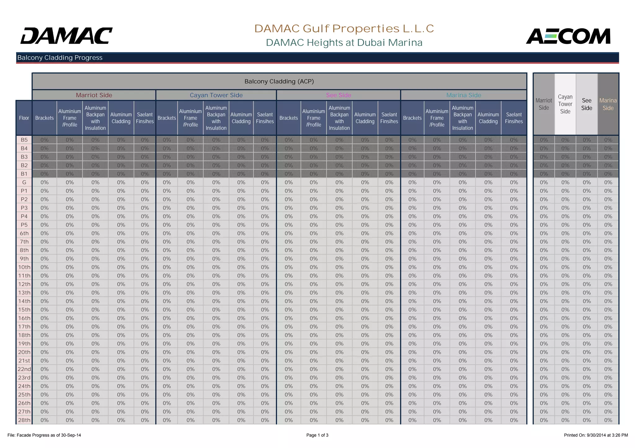 Floor Brackets 
Aluminium 
Frame 
/Profile 
Aluminum 
Backpan 
with 
Aluminum 
Cladding 
Saelant 
Finsihes Brackets 
Aluminium 
Frame 
/Profile 
Aluminum 
Backpan 
with 
Aluminum 
Cladding 
Saelant 
Finsihes Brackets 
Aluminium 
Frame 
/Profile 
Aluminum 
Backpan 
with 
Aluminum 
Cladding 
Saelant 
Finsihes Brackets 
Aluminium 
Frame 
/Profile 
Aluminum 
Backpan 
with 
Aluminum 
Cladding 
Saelant 
Finsihes 
DAMAC Gulf Properties L.L.C 
DAMAC Heights at Dubai Marina 
Balcony Cladding Progress 
Balcony Cladding (ACP) 
Marriot 
Side 
Cayan 
Tower 
Side 
See 
Side 
Marina 
Side 
Marriot Side Cayan Tower Side See Side Marina Side 
Insulation 
Insulation 
Insulation 
Insulation 
B5 0% 0% 0% 0% 0% 0% 0% 0% 0% 0% 0% 0% 0% 0% 0% 0% 0% 0% 0% 0% 0% 0% 0% 0% 
B4 0% 0% 0% 0% 0% 0% 0% 0% 0% 0% 0% 0% 0% 0% 0% 0% 0% 0% 0% 0% 0% 0% 0% 0% 
B3 0% 0% 0% 0% 0% 0% 0% 0% 0% 0% 0% 0% 0% 0% 0% 0% 0% 0% 0% 0% 0% 0% 0% 0% 
B2 0% 0% 0% 0% 0% 0% 0% 0% 0% 0% 0% 0% 0% 0% 0% 0% 0% 0% 0% 0% 0% 0% 0% 0% 
B1 0% 0% 0% 0% 0% 0% 0% 0% 0% 0% 0% 0% 0% 0% 0% 0% 0% 0% 0% 0% 0% 0% 0% 0% 
G 0% 0% 0% 0% 0% 0% 0% 0% 0% 0% 0% 0% 0% 0% 0% 0% 0% 0% 0% 0% 0% 0% 0% 0% 
P1 0% 0% 0% 0% 0% 0% 0% 0% 0% 0% 0% 0% 0% 0% 0% 0% 0% 0% 0% 0% 0% 0% 0% 0% 
P2 0% 0% 0% 0% 0% 0% 0% 0% 0% 0% 0% 0% 0% 0% 0% 0% 0% 0% 0% 0% 0% 0% 0% 0% 
P3 0% 0% 0% 0% 0% 0% 0% 0% 0% 0% 0% 0% 0% 0% 0% 0% 0% 0% 0% 0% 0% 0% 0% 0% 
P4 0% 0% 0% 0% 0% 0% 0% 0% 0% 0% 0% 0% 0% 0% 0% 0% 0% 0% 0% 0% 0% 0% 0% 0% 
P5 0% 0% 0% 0% 0% 0% 0% 0% 0% 0% 0% 0% 0% 0% 0% 0% 0% 0% 0% 0% 0% 0% 0% 0% 
6th 0% 0% 0% 0% 0% 0% 0% 0% 0% 0% 0% 0% 0% 0% 0% 0% 0% 0% 0% 0% 0% 0% 0% 0% 
7th 0% 0% 0% 0% 0% 0% 0% 0% 0% 0% 0% 0% 0% 0% 0% 0% 0% 0% 0% 0% 0% 0% 0% 0% 
8th 0% 0% 0% 0% 0% 0% 0% 0% 0% 0% 0% 0% 0% 0% 0% 0% 0% 0% 0% 0% 0% 0% 0% 0% 
9th 0% 0% 0% 0% 0% 0% 0% 0% 0% 0% 0% 0% 0% 0% 0% 0% 0% 0% 0% 0% 0% 0% 0% 0% 
10th 0% 0% 0% 0% 0% 0% 0% 0% 0% 0% 0% 0% 0% 0% 0% 0% 0% 0% 0% 0% 0% 0% 0% 0% 
11th 0% 0% 0% 0% 0% 0% 0% 0% 0% 0% 0% 0% 0% 0% 0% 0% 0% 0% 0% 0% 0% 0% 0% 0% 
12th 0% 0% 0% 0% 0% 0% 0% 0% 0% 0% 0% 0% 0% 0% 0% 0% 0% 0% 0% 0% 0% 0% 0% 0% 
13th 0% 0% 0% 0% 0% 0% 0% 0% 0% 0% 0% 0% 0% 0% 0% 0% 0% 0% 0% 0% 0% 0% 0% 0% 
14th 0% 0% 0% 0% 0% 0% 0% 0% 0% 0% 0% 0% 0% 0% 0% 0% 0% 0% 0% 0% 0% 0% 0% 0% 
15th 0% 0% 0% 0% 0% 0% 0% 0% 0% 0% 0% 0% 0% 0% 0% 0% 0% 0% 0% 0% 0% 0% 0% 0% 
16th 0% 0% 0% 0% 0% 0% 0% 0% 0% 0% 0% 0% 0% 0% 0% 0% 0% 0% 0% 0% 0% 0% 0% 0% 
17th 0% 0% 0% 0% 0% 0% 0% 0% 0% 0% 0% 0% 0% 0% 0% 0% 0% 0% 0% 0% 0% 0% 0% 0% 
18th 0% 0% 0% 0% 0% 0% 0% 0% 0% 0% 0% 0% 0% 0% 0% 0% 0% 0% 0% 0% 0% 0% 0% 0% 
19th 0% 0% 0% 0% 0% 0% 0% 0% 0% 0% 0% 0% 0% 0% 0% 0% 0% 0% 0% 0% 0% 0% 0% 0% 
20th 0% 0% 0% 0% 0% 0% 0% 0% 0% 0% 0% 0% 0% 0% 0% 0% 0% 0% 0% 0% 0% 0% 0% 0% 
21st 0% 0% 0% 0% 0% 0% 0% 0% 0% 0% 0% 0% 0% 0% 0% 0% 0% 0% 0% 0% 0% 0% 0% 0% 
22nd 0% 0% 0% 0% 0% 0% 0% 0% 0% 0% 0% 0% 0% 0% 0% 0% 0% 0% 0% 0% 0% 0% 0% 0% 
23rd 0% 0% 0% 0% 0% 0% 0% 0% 0% 0% 0% 0% 0% 0% 0% 0% 0% 0% 0% 0% 0% 0% 0% 0% 
24th 0% 0% 0% 0% 0% 0% 0% 0% 0% 0% 0% 0% 0% 0% 0% 0% 0% 0% 0% 0% 0% 0% 0% 0% 
25th 0% 0% 0% 0% 0% 0% 0% 0% 0% 0% 0% 0% 0% 0% 0% 0% 0% 0% 0% 0% 0% 0% 0% 0% 
26th 0% 0% 0% 0% 0% 0% 0% 0% 0% 0% 0% 0% 0% 0% 0% 0% 0% 0% 0% 0% 0% 0% 0% 0% 
27th 0% 0% 0% 0% 0% 0% 0% 0% 0% 0% 0% 0% 0% 0% 0% 0% 0% 0% 0% 0% 0% 0% 0% 0% 
28th 0% 0% 0% 0% 0% 0% 0% 0% 0% 0% 0% 0% 0% 0% 0% 0% 0% 0% 0% 0% 0% 0% 0% 0% 
File: Facade Progress as of 30-Sep-14 Page 1 of 3 Printed On: 9/30/2014 at 3:26 PM 
 