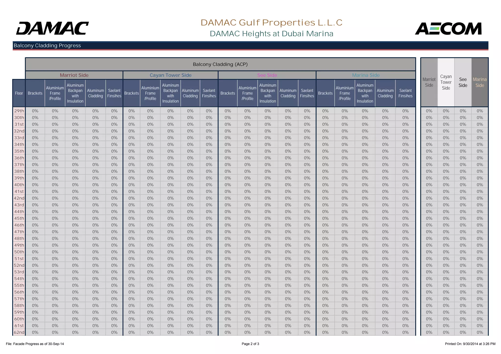 Floor Brackets 
Aluminium 
Frame 
/Profile 
Aluminum 
Backpan 
with 
Aluminum 
Cladding 
Saelant 
Finsihes Brackets 
Aluminium 
Frame 
/Profile 
Aluminum 
Backpan 
with 
Aluminum 
Cladding 
Saelant 
Finsihes Brackets 
Aluminium 
Frame 
/Profile 
Aluminum 
Backpan 
with 
Aluminum 
Cladding 
Saelant 
Finsihes Brackets 
Aluminium 
Frame 
/Profile 
Aluminum 
Backpan 
with 
Aluminum 
Cladding 
Saelant 
Finsihes 
DAMAC Gulf Properties L.L.C 
DAMAC Heights at Dubai Marina 
Balcony Cladding Progress 
Balcony Cladding (ACP) 
Marriot 
Side 
Cayan 
Tower 
Side 
See 
Side 
Marina 
Side 
Marriot Side Cayan Tower Side See Side Marina Side 
Insulation 
Insulation 
Insulation 
Insulation 
29th 0% 0% 0% 0% 0% 0% 0% 0% 0% 0% 0% 0% 0% 0% 0% 0% 0% 0% 0% 0% 0% 0% 0% 0% 
30th 0% 0% 0% 0% 0% 0% 0% 0% 0% 0% 0% 0% 0% 0% 0% 0% 0% 0% 0% 0% 0% 0% 0% 0% 
31st 0% 0% 0% 0% 0% 0% 0% 0% 0% 0% 0% 0% 0% 0% 0% 0% 0% 0% 0% 0% 0% 0% 0% 0% 
32nd 0% 0% 0% 0% 0% 0% 0% 0% 0% 0% 0% 0% 0% 0% 0% 0% 0% 0% 0% 0% 0% 0% 0% 0% 
33rd 0% 0% 0% 0% 0% 0% 0% 0% 0% 0% 0% 0% 0% 0% 0% 0% 0% 0% 0% 0% 0% 0% 0% 0% 
34th 0% 0% 0% 0% 0% 0% 0% 0% 0% 0% 0% 0% 0% 0% 0% 0% 0% 0% 0% 0% 0% 0% 0% 0% 
35th 0% 0% 0% 0% 0% 0% 0% 0% 0% 0% 0% 0% 0% 0% 0% 0% 0% 0% 0% 0% 0% 0% 0% 0% 
36th 0% 0% 0% 0% 0% 0% 0% 0% 0% 0% 0% 0% 0% 0% 0% 0% 0% 0% 0% 0% 0% 0% 0% 0% 
37th 0% 0% 0% 0% 0% 0% 0% 0% 0% 0% 0% 0% 0% 0% 0% 0% 0% 0% 0% 0% 0% 0% 0% 0% 
38th 0% 0% 0% 0% 0% 0% 0% 0% 0% 0% 0% 0% 0% 0% 0% 0% 0% 0% 0% 0% 0% 0% 0% 0% 
39th 0% 0% 0% 0% 0% 0% 0% 0% 0% 0% 0% 0% 0% 0% 0% 0% 0% 0% 0% 0% 0% 0% 0% 0% 
40th 0% 0% 0% 0% 0% 0% 0% 0% 0% 0% 0% 0% 0% 0% 0% 0% 0% 0% 0% 0% 0% 0% 0% 0% 
41st 0% 0% 0% 0% 0% 0% 0% 0% 0% 0% 0% 0% 0% 0% 0% 0% 0% 0% 0% 0% 0% 0% 0% 0% 
42nd 0% 0% 0% 0% 0% 0% 0% 0% 0% 0% 0% 0% 0% 0% 0% 0% 0% 0% 0% 0% 0% 0% 0% 0% 
43rd 0% 0% 0% 0% 0% 0% 0% 0% 0% 0% 0% 0% 0% 0% 0% 0% 0% 0% 0% 0% 0% 0% 0% 0% 
44th 0% 0% 0% 0% 0% 0% 0% 0% 0% 0% 0% 0% 0% 0% 0% 0% 0% 0% 0% 0% 0% 0% 0% 0% 
45th 0% 0% 0% 0% 0% 0% 0% 0% 0% 0% 0% 0% 0% 0% 0% 0% 0% 0% 0% 0% 0% 0% 0% 0% 
46th 0% 0% 0% 0% 0% 0% 0% 0% 0% 0% 0% 0% 0% 0% 0% 0% 0% 0% 0% 0% 0% 0% 0% 0% 
47th 0% 0% 0% 0% 0% 0% 0% 0% 0% 0% 0% 0% 0% 0% 0% 0% 0% 0% 0% 0% 0% 0% 0% 0% 
48th 0% 0% 0% 0% 0% 0% 0% 0% 0% 0% 0% 0% 0% 0% 0% 0% 0% 0% 0% 0% 0% 0% 0% 0% 
49th 0% 0% 0% 0% 0% 0% 0% 0% 0% 0% 0% 0% 0% 0% 0% 0% 0% 0% 0% 0% 0% 0% 0% 0% 
50th 0% 0% 0% 0% 0% 0% 0% 0% 0% 0% 0% 0% 0% 0% 0% 0% 0% 0% 0% 0% 0% 0% 0% 0% 
51st 0% 0% 0% 0% 0% 0% 0% 0% 0% 0% 0% 0% 0% 0% 0% 0% 0% 0% 0% 0% 0% 0% 0% 0% 
52nd 0% 0% 0% 0% 0% 0% 0% 0% 0% 0% 0% 0% 0% 0% 0% 0% 0% 0% 0% 0% 0% 0% 0% 0% 
53rd 0% 0% 0% 0% 0% 0% 0% 0% 0% 0% 0% 0% 0% 0% 0% 0% 0% 0% 0% 0% 0% 0% 0% 0% 
54th 0% 0% 0% 0% 0% 0% 0% 0% 0% 0% 0% 0% 0% 0% 0% 0% 0% 0% 0% 0% 0% 0% 0% 0% 
55th 0% 0% 0% 0% 0% 0% 0% 0% 0% 0% 0% 0% 0% 0% 0% 0% 0% 0% 0% 0% 0% 0% 0% 0% 
56th 0% 0% 0% 0% 0% 0% 0% 0% 0% 0% 0% 0% 0% 0% 0% 0% 0% 0% 0% 0% 0% 0% 0% 0% 
57th 0% 0% 0% 0% 0% 0% 0% 0% 0% 0% 0% 0% 0% 0% 0% 0% 0% 0% 0% 0% 0% 0% 0% 0% 
58th 0% 0% 0% 0% 0% 0% 0% 0% 0% 0% 0% 0% 0% 0% 0% 0% 0% 0% 0% 0% 0% 0% 0% 0% 
59th 0% 0% 0% 0% 0% 0% 0% 0% 0% 0% 0% 0% 0% 0% 0% 0% 0% 0% 0% 0% 0% 0% 0% 0% 
60th 0% 0% 0% 0% 0% 0% 0% 0% 0% 0% 0% 0% 0% 0% 0% 0% 0% 0% 0% 0% 0% 0% 0% 0% 
61st 0% 0% 0% 0% 0% 0% 0% 0% 0% 0% 0% 0% 0% 0% 0% 0% 0% 0% 0% 0% 0% 0% 0% 0% 
62nd 0% 0% 0% 0% 0% 0% 0% 0% 0% 0% 0% 0% 0% 0% 0% 0% 0% 0% 0% 0% 0% 0% 0% 0% 
File: Facade Progress as of 30-Sep-14 Page 2 of 3 Printed On: 9/30/2014 at 3:26 PM 
 