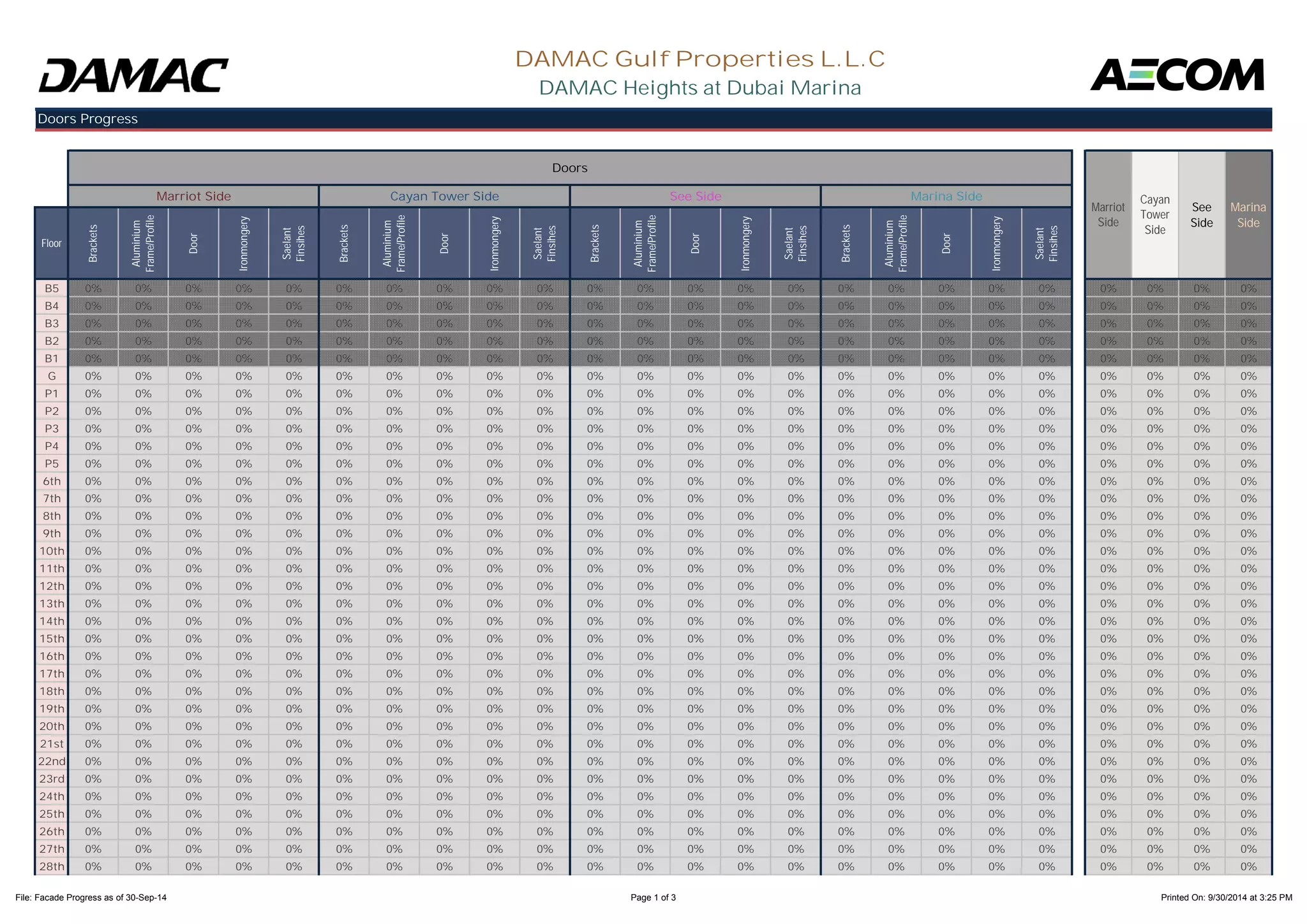 Floor 
Brackets 
Aluminium 
Frame/Profile 
Door 
Ironmongery 
Saelant 
Finsihes 
Brackets 
Aluminium 
Frame/Profile 
Door 
Ironmongery 
Saelant 
Finsihes 
Brackets 
Aluminium 
Frame/Profile 
Door 
Ironmongery 
Saelant 
Finsihes 
Brackets 
Aluminium 
Frame/Profile 
Door 
Ironmongery 
Saelant 
Finsihes 
DAMAC Gulf Properties L.L.C 
DAMAC Heights at Dubai Marina 
Doors Progress 
Doors 
Marriot 
Side 
Cayan 
Tower 
Side 
See 
Side 
Marina 
Side 
Marriot Side Cayan Tower Side See Side Marina Side 
B5 0% 0% 0% 0% 0% 0% 0% 0% 0% 0% 0% 0% 0% 0% 0% 0% 0% 0% 0% 0% 0% 0% 0% 0% 
B4 0% 0% 0% 0% 0% 0% 0% 0% 0% 0% 0% 0% 0% 0% 0% 0% 0% 0% 0% 0% 0% 0% 0% 0% 
B3 0% 0% 0% 0% 0% 0% 0% 0% 0% 0% 0% 0% 0% 0% 0% 0% 0% 0% 0% 0% 0% 0% 0% 0% 
B2 0% 0% 0% 0% 0% 0% 0% 0% 0% 0% 0% 0% 0% 0% 0% 0% 0% 0% 0% 0% 0% 0% 0% 0% 
B1 0% 0% 0% 0% 0% 0% 0% 0% 0% 0% 0% 0% 0% 0% 0% 0% 0% 0% 0% 0% 0% 0% 0% 0% 
G 0% 0% 0% 0% 0% 0% 0% 0% 0% 0% 0% 0% 0% 0% 0% 0% 0% 0% 0% 0% 0% 0% 0% 0% 
P1 0% 0% 0% 0% 0% 0% 0% 0% 0% 0% 0% 0% 0% 0% 0% 0% 0% 0% 0% 0% 0% 0% 0% 0% 
P2 0% 0% 0% 0% 0% 0% 0% 0% 0% 0% 0% 0% 0% 0% 0% 0% 0% 0% 0% 0% 0% 0% 0% 0% 
P3 0% 0% 0% 0% 0% 0% 0% 0% 0% 0% 0% 0% 0% 0% 0% 0% 0% 0% 0% 0% 0% 0% 0% 0% 
P4 0% 0% 0% 0% 0% 0% 0% 0% 0% 0% 0% 0% 0% 0% 0% 0% 0% 0% 0% 0% 0% 0% 0% 0% 
P5 0% 0% 0% 0% 0% 0% 0% 0% 0% 0% 0% 0% 0% 0% 0% 0% 0% 0% 0% 0% 0% 0% 0% 0% 
6th 0% 0% 0% 0% 0% 0% 0% 0% 0% 0% 0% 0% 0% 0% 0% 0% 0% 0% 0% 0% 0% 0% 0% 0% 
7th 0% 0% 0% 0% 0% 0% 0% 0% 0% 0% 0% 0% 0% 0% 0% 0% 0% 0% 0% 0% 0% 0% 0% 0% 
8th 0% 0% 0% 0% 0% 0% 0% 0% 0% 0% 0% 0% 0% 0% 0% 0% 0% 0% 0% 0% 0% 0% 0% 0% 
9th 0% 0% 0% 0% 0% 0% 0% 0% 0% 0% 0% 0% 0% 0% 0% 0% 0% 0% 0% 0% 0% 0% 0% 0% 
10th 0% 0% 0% 0% 0% 0% 0% 0% 0% 0% 0% 0% 0% 0% 0% 0% 0% 0% 0% 0% 0% 0% 0% 0% 
11th 0% 0% 0% 0% 0% 0% 0% 0% 0% 0% 0% 0% 0% 0% 0% 0% 0% 0% 0% 0% 0% 0% 0% 0% 
12th 0% 0% 0% 0% 0% 0% 0% 0% 0% 0% 0% 0% 0% 0% 0% 0% 0% 0% 0% 0% 0% 0% 0% 0% 
13th 0% 0% 0% 0% 0% 0% 0% 0% 0% 0% 0% 0% 0% 0% 0% 0% 0% 0% 0% 0% 0% 0% 0% 0% 
14th 0% 0% 0% 0% 0% 0% 0% 0% 0% 0% 0% 0% 0% 0% 0% 0% 0% 0% 0% 0% 0% 0% 0% 0% 
15th 0% 0% 0% 0% 0% 0% 0% 0% 0% 0% 0% 0% 0% 0% 0% 0% 0% 0% 0% 0% 0% 0% 0% 0% 
16th 0% 0% 0% 0% 0% 0% 0% 0% 0% 0% 0% 0% 0% 0% 0% 0% 0% 0% 0% 0% 0% 0% 0% 0% 
17th 0% 0% 0% 0% 0% 0% 0% 0% 0% 0% 0% 0% 0% 0% 0% 0% 0% 0% 0% 0% 0% 0% 0% 0% 
18th 0% 0% 0% 0% 0% 0% 0% 0% 0% 0% 0% 0% 0% 0% 0% 0% 0% 0% 0% 0% 0% 0% 0% 0% 
19th 0% 0% 0% 0% 0% 0% 0% 0% 0% 0% 0% 0% 0% 0% 0% 0% 0% 0% 0% 0% 0% 0% 0% 0% 
20th 0% 0% 0% 0% 0% 0% 0% 0% 0% 0% 0% 0% 0% 0% 0% 0% 0% 0% 0% 0% 0% 0% 0% 0% 
21st 0% 0% 0% 0% 0% 0% 0% 0% 0% 0% 0% 0% 0% 0% 0% 0% 0% 0% 0% 0% 0% 0% 0% 0% 
22nd 0% 0% 0% 0% 0% 0% 0% 0% 0% 0% 0% 0% 0% 0% 0% 0% 0% 0% 0% 0% 0% 0% 0% 0% 
23rd 0% 0% 0% 0% 0% 0% 0% 0% 0% 0% 0% 0% 0% 0% 0% 0% 0% 0% 0% 0% 0% 0% 0% 0% 
24th 0% 0% 0% 0% 0% 0% 0% 0% 0% 0% 0% 0% 0% 0% 0% 0% 0% 0% 0% 0% 0% 0% 0% 0% 
25th 0% 0% 0% 0% 0% 0% 0% 0% 0% 0% 0% 0% 0% 0% 0% 0% 0% 0% 0% 0% 0% 0% 0% 0% 
26th 0% 0% 0% 0% 0% 0% 0% 0% 0% 0% 0% 0% 0% 0% 0% 0% 0% 0% 0% 0% 0% 0% 0% 0% 
27th 0% 0% 0% 0% 0% 0% 0% 0% 0% 0% 0% 0% 0% 0% 0% 0% 0% 0% 0% 0% 0% 0% 0% 0% 
28th 0% 0% 0% 0% 0% 0% 0% 0% 0% 0% 0% 0% 0% 0% 0% 0% 0% 0% 0% 0% 0% 0% 0% 0% 
File: Facade Progress as of 30-Sep-14 Page 1 of 3 Printed On: 9/30/2014 at 3:25 PM 
 