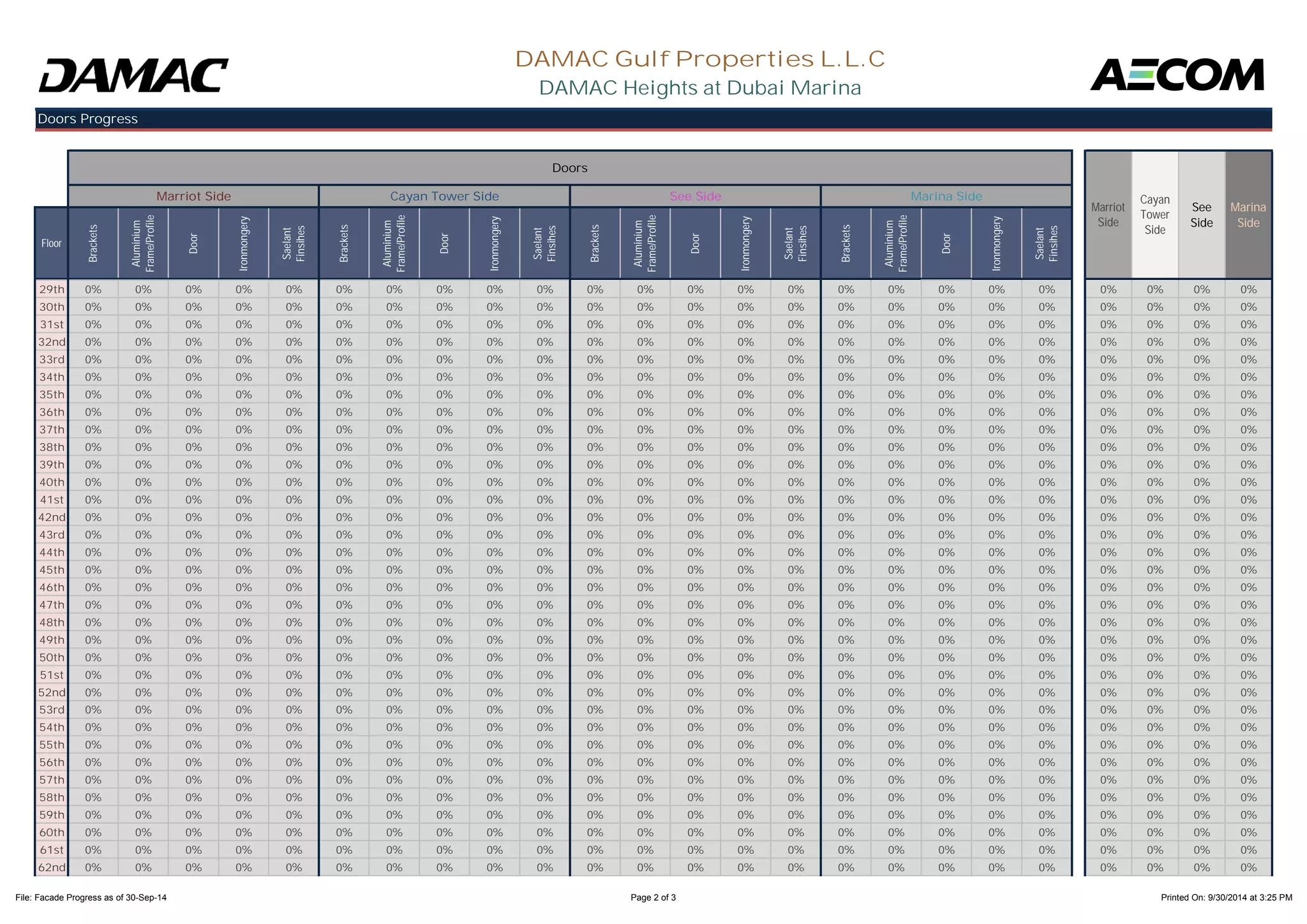 Floor 
Brackets 
Aluminium 
Frame/Profile 
Door 
Ironmongery 
Saelant 
Finsihes 
Brackets 
Aluminium 
Frame/Profile 
Door 
Ironmongery 
Saelant 
Finsihes 
Brackets 
Aluminium 
Frame/Profile 
Door 
Ironmongery 
Saelant 
Finsihes 
Brackets 
Aluminium 
Frame/Profile 
Door 
Ironmongery 
Saelant 
Finsihes 
DAMAC Gulf Properties L.L.C 
DAMAC Heights at Dubai Marina 
Doors Progress 
Doors 
Marriot 
Side 
Cayan 
Tower 
Side 
See 
Side 
Marina 
Side 
Marriot Side Cayan Tower Side See Side Marina Side 
29th 0% 0% 0% 0% 0% 0% 0% 0% 0% 0% 0% 0% 0% 0% 0% 0% 0% 0% 0% 0% 0% 0% 0% 0% 
30th 0% 0% 0% 0% 0% 0% 0% 0% 0% 0% 0% 0% 0% 0% 0% 0% 0% 0% 0% 0% 0% 0% 0% 0% 
31st 0% 0% 0% 0% 0% 0% 0% 0% 0% 0% 0% 0% 0% 0% 0% 0% 0% 0% 0% 0% 0% 0% 0% 0% 
32nd 0% 0% 0% 0% 0% 0% 0% 0% 0% 0% 0% 0% 0% 0% 0% 0% 0% 0% 0% 0% 0% 0% 0% 0% 
33rd 0% 0% 0% 0% 0% 0% 0% 0% 0% 0% 0% 0% 0% 0% 0% 0% 0% 0% 0% 0% 0% 0% 0% 0% 
34th 0% 0% 0% 0% 0% 0% 0% 0% 0% 0% 0% 0% 0% 0% 0% 0% 0% 0% 0% 0% 0% 0% 0% 0% 
35th 0% 0% 0% 0% 0% 0% 0% 0% 0% 0% 0% 0% 0% 0% 0% 0% 0% 0% 0% 0% 0% 0% 0% 0% 
36th 0% 0% 0% 0% 0% 0% 0% 0% 0% 0% 0% 0% 0% 0% 0% 0% 0% 0% 0% 0% 0% 0% 0% 0% 
37th 0% 0% 0% 0% 0% 0% 0% 0% 0% 0% 0% 0% 0% 0% 0% 0% 0% 0% 0% 0% 0% 0% 0% 0% 
38th 0% 0% 0% 0% 0% 0% 0% 0% 0% 0% 0% 0% 0% 0% 0% 0% 0% 0% 0% 0% 0% 0% 0% 0% 
39th 0% 0% 0% 0% 0% 0% 0% 0% 0% 0% 0% 0% 0% 0% 0% 0% 0% 0% 0% 0% 0% 0% 0% 0% 
40th 0% 0% 0% 0% 0% 0% 0% 0% 0% 0% 0% 0% 0% 0% 0% 0% 0% 0% 0% 0% 0% 0% 0% 0% 
41st 0% 0% 0% 0% 0% 0% 0% 0% 0% 0% 0% 0% 0% 0% 0% 0% 0% 0% 0% 0% 0% 0% 0% 0% 
42nd 0% 0% 0% 0% 0% 0% 0% 0% 0% 0% 0% 0% 0% 0% 0% 0% 0% 0% 0% 0% 0% 0% 0% 0% 
43rd 0% 0% 0% 0% 0% 0% 0% 0% 0% 0% 0% 0% 0% 0% 0% 0% 0% 0% 0% 0% 0% 0% 0% 0% 
44th 0% 0% 0% 0% 0% 0% 0% 0% 0% 0% 0% 0% 0% 0% 0% 0% 0% 0% 0% 0% 0% 0% 0% 0% 
45th 0% 0% 0% 0% 0% 0% 0% 0% 0% 0% 0% 0% 0% 0% 0% 0% 0% 0% 0% 0% 0% 0% 0% 0% 
46th 0% 0% 0% 0% 0% 0% 0% 0% 0% 0% 0% 0% 0% 0% 0% 0% 0% 0% 0% 0% 0% 0% 0% 0% 
47th 0% 0% 0% 0% 0% 0% 0% 0% 0% 0% 0% 0% 0% 0% 0% 0% 0% 0% 0% 0% 0% 0% 0% 0% 
48th 0% 0% 0% 0% 0% 0% 0% 0% 0% 0% 0% 0% 0% 0% 0% 0% 0% 0% 0% 0% 0% 0% 0% 0% 
49th 0% 0% 0% 0% 0% 0% 0% 0% 0% 0% 0% 0% 0% 0% 0% 0% 0% 0% 0% 0% 0% 0% 0% 0% 
50th 0% 0% 0% 0% 0% 0% 0% 0% 0% 0% 0% 0% 0% 0% 0% 0% 0% 0% 0% 0% 0% 0% 0% 0% 
51st 0% 0% 0% 0% 0% 0% 0% 0% 0% 0% 0% 0% 0% 0% 0% 0% 0% 0% 0% 0% 0% 0% 0% 0% 
52nd 0% 0% 0% 0% 0% 0% 0% 0% 0% 0% 0% 0% 0% 0% 0% 0% 0% 0% 0% 0% 0% 0% 0% 0% 
53rd 0% 0% 0% 0% 0% 0% 0% 0% 0% 0% 0% 0% 0% 0% 0% 0% 0% 0% 0% 0% 0% 0% 0% 0% 
54th 0% 0% 0% 0% 0% 0% 0% 0% 0% 0% 0% 0% 0% 0% 0% 0% 0% 0% 0% 0% 0% 0% 0% 0% 
55th 0% 0% 0% 0% 0% 0% 0% 0% 0% 0% 0% 0% 0% 0% 0% 0% 0% 0% 0% 0% 0% 0% 0% 0% 
56th 0% 0% 0% 0% 0% 0% 0% 0% 0% 0% 0% 0% 0% 0% 0% 0% 0% 0% 0% 0% 0% 0% 0% 0% 
57th 0% 0% 0% 0% 0% 0% 0% 0% 0% 0% 0% 0% 0% 0% 0% 0% 0% 0% 0% 0% 0% 0% 0% 0% 
58th 0% 0% 0% 0% 0% 0% 0% 0% 0% 0% 0% 0% 0% 0% 0% 0% 0% 0% 0% 0% 0% 0% 0% 0% 
59th 0% 0% 0% 0% 0% 0% 0% 0% 0% 0% 0% 0% 0% 0% 0% 0% 0% 0% 0% 0% 0% 0% 0% 0% 
60th 0% 0% 0% 0% 0% 0% 0% 0% 0% 0% 0% 0% 0% 0% 0% 0% 0% 0% 0% 0% 0% 0% 0% 0% 
61st 0% 0% 0% 0% 0% 0% 0% 0% 0% 0% 0% 0% 0% 0% 0% 0% 0% 0% 0% 0% 0% 0% 0% 0% 
62nd 0% 0% 0% 0% 0% 0% 0% 0% 0% 0% 0% 0% 0% 0% 0% 0% 0% 0% 0% 0% 0% 0% 0% 0% 
File: Facade Progress as of 30-Sep-14 Page 2 of 3 Printed On: 9/30/2014 at 3:25 PM 
 